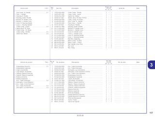 107
30.05.00
No. de
No. Rdo
Articulo de servicio THLL No. de pieza Descripción CG125 No. de série Nota
Nº
KS ES CA
Ref.
Reqd. Qty.
Service item F.R.T Part. No. Description CG125 Serial No. Note
Nº
KS ES CA
1 17910-KGA-900 Ens., Cable Acelerador ..................................................... 1 – 1 .................. .................. .....................................
2 22870-KEH-930 Ens., Cable Embrague....................................................... 1 – 1 .................. .................. .....................................
3 35200-KGA-900 Interruptor, Luz Intermitente .............................................. 1 – 1 .................. .................. .....................................
4 35340-437-660 Interruptor, Freno Delantero (TOYO) ................................. 1 – 1 .................. .................. .....................................
5 45450-KGA-900 Ens., Cable Freno Delantero ............................................. 1 – 1 .................. .................. .....................................
6 53140-KGA-900 Empuñadura Derecha ....................................................... 1 – 1 .................. .................. .....................................
7 53166-KGA-900 Empuñadura Izquierda...................................................... 1 – 1 .................. .................. .....................................
8 53167-397-630 Caja A, Acelerador ............................................................ 1 – 1 .................. .................. .....................................
9 53168-GCE-900 Caja Inferior, Acelerador ................................................... 1 – 1 .................. .................. .....................................
10 53171-KGA-900 Soporte, Palanca Derecha ................................................ 1 – 1 .................. .................. .....................................
11 53172-KCH-900 Soporte, Palanca Izquierda ............................................... 1 – 1 .................. .................. .....................................
12 53173-KY0-970 Cubierta, Palanca Derecha ............................................... 1 – 1 .................. .................. .....................................
13 53174-KY0-970 Cubierta, Palanca Izquierda.............................................. 1 – 1 .................. .................. .....................................
14 53175-KGA-900 Palanca Derecha ............................................................... 1 – 1 .................. .................. .....................................
15 53178-KCH-900 Palanca Izquierda.............................................................. 1 – 1 .................. .................. .....................................
16 53192-268-000 Perno de Reglage.............................................................. 1 – 1 .................. .................. .....................................
17 88210-KGA-900 Espejo Retrovisor Derecho................................................ 1 – 1 .................. .................. .....................................
18 88220-KGA-900 Espejo Retrovisor Izquierdo............................................... 1 – 1 .................. .................. .....................................
19 90113-KY0-970 Perno de Articulación ........................................................ 2 – 2 .................. .................. .....................................
20 90314-329-000 Tuerca, Traba .................................................................... 2 – 2 .................. .................. .....................................
21 90321-315-670 Tuerca de Fijación ............................................................. 1 – 1 .................. .................. .....................................
Empunãdura Derecha ...........................................0,1
• Empunãdura Izquierda
• Caja A, Acelerador
• Caja Inferior, Acelerador
• Soporte, Palanca Derecha
• Soporte, Palanca Izquierda
• Palanca Derecha
• Palanca Izquierda
Ens., Cable Embrague .........................................0,2
• Interruptor, Freno Delantero
• Ens., Cable, Freno Delentero
Ens., Cable, Acelerador ........................................0,3
Interruptor, Luz Intermitente ..................................0,4
1 17910-KGA-900 Cable Comp., Throttle ....................................................... 1 – 1 .................. .................. .....................................
2 22870-KEH-930 Cable Comp., Clutch ......................................................... 1 – 1 .................. .................. .....................................
3 35200-KGA-900 Switch Set, Winker ............................................................. 1 – 1 .................. .................. .....................................
4 35340-437-660 Switch, Assy, FR Stop (TOYO)........................................... 1 – 1 .................. .................. .....................................
5 45450-KGA-900 Cable, Comp. FR, Brake.................................................... 1 – 1 .................. .................. .....................................
6 53140-KGA-900 Grip, Comp. R., Handle ..................................................... 1 – 1 .................. .................. .....................................
7 53166-KGA-900 Grip Comp. L, Handle........................................................ 1 – 1 .................. .................. .....................................
8 53167-397-630 Housing A, Throttle ............................................................ 1 – 1 .................. .................. .....................................
9 53168-GCE-900 Housing, Under Throttle .................................................... 1 – 1 .................. .................. .....................................
10 53171-KGA-900 Bracket, R. Handle Lever .................................................. 1 – 1 .................. .................. .....................................
11 53172-KCH-900 Bracket, L. Handle Lever................................................... 1 – 1 .................. .................. .....................................
12 53173-KY0-970 Cover, R. Handle Lever ..................................................... 1 – 1 .................. .................. .....................................
13 53174-KY0-970 Cover, L. Handle Lever...................................................... 1 – 1 .................. .................. .....................................
14 53175-KGA-900 Lever, R. Steering Handle ................................................. 1 – 1 .................. .................. .....................................
15 53178-KCH-900 Lever, L. Steering Handle.................................................. 1 – 1 .................. .................. .....................................
16 53192-268-000 Bolt Wire, Adjusting ........................................................... 1 – 1 .................. .................. .....................................
17 88210-KGA-900 Mirror Comp., R. Back ....................................................... 1 – 1 .................. .................. .....................................
18 88220-KGA-900 Mirror Comp., L. Back........................................................ 1 – 1 .................. .................. .....................................
19 90113-KY0-970 Bolt, Handle Lever Pivot .................................................... 2 – 2 .................. .................. .....................................
20 90314-329-000 Nut, Lock ........................................................................... 2 – 2 .................. .................. .....................................
21 90321-315-670 Nut, Fixing.......................................................................... 1 – 1 .................. ..................
Grip Comp., R. Handle..........................................0.1
• Grip, L. Handle
• Housing A, Throttle
• Housing, Under Throttle
• Bracket, R. Handle Lever
• Bracket, L. Handle Lever
• Lever, R. Steering Handle
• Lever, L. Steering Handle
Cable Comp., Clutch.............................................0.2
• Switch Assy, FR. Stop
• Cable Comp., FR. Brake
Cable Comp., Throttle ...........................................0.3
Switch Set, Winker.................................................0.4
3
 