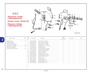 Ref.
Qtd.
Item de serviço T.M.O. Nº da peça Descrição CG125 Nº de série Nota
Nº
KS ES CA
1 17910-KGA-900 Cabo Comp., Acelerador................................................... – 1 – .................. .................. .....................................
2 22870-KEH-930 Cabo Comp., Embreagem................................................. – 1 – .................. .................. .....................................
3 35200-KGA-940 Interruptor Comp., Sinaleira............................................... – 1 – .................. .................. .....................................
4 35150-KGA-940 Interruptor Comp., Partida................................................. – 1 – .................. .................. .....................................
5 35330-413-003 Interruptor Comp., Embreagem......................................... – 1 – .................. .................. .....................................
6 53140-KGA-900 Manopla Direita ................................................................. – 1 – .................. .................. .....................................
7 53166-KGA-900 Manopla Esquerda ............................................................ – 1 – .................. .................. .....................................
8 53168-GCE-900 Carcaça Superior, Acelerador........................................... – 1 – .................. .................. .....................................
9 53172-KGA-940 Suporte, Alavanca Esquerda............................................. – 1 – .................. .................. .....................................
10 53174-KY0-970 Capa, Alavanca Esquerda ................................................ – 1 – .................. .................. .....................................
11 53178-KCH-900 Alavanca Esquerda ........................................................... – 1 – .................. .................. .....................................
12 53192-268-000 Parafuso de Ajuste ............................................................ – 1 – .................. .................. .....................................
13 88210-KGA-900 Espelho Retrovisor Direito ................................................. – 1 – .................. .................. .....................................
14 88220-KGA-900 Espelho Retrovisor Esquerdo ............................................ – 1 – .................. .................. .....................................
15 90113-KY0-970 Parafuso de Articulação .................................................... – 1 – .................. .................. .....................................
16 90314-329-000 Porca Trava ....................................................................... – 2 – .................. .................. .....................................
17 90321-315-670 Porca de Fixação............................................................... – 1 – .................. .................. .....................................
18 90650-KW3-000 Presilha da Fiação ............................................................. – 4 – .................. .................. .....................................
19 93500-04032-0G Parafuso Phillips, 4 x 32 .................................................... – 1 – .................. .................. .....................................
20 93500-04045-0G Parafuso Phillips, 4 x 45 .................................................... – 1 – .................. .................. .....................................
21 93500-05020-0G Parafuso Phillips, 5 x 20 .................................................... – 2 – .................. .................. .....................................
C-3.1
Alavancas • Cabos
• Interruptores (2)
Handle • Lever • Switch (2)
Palancas • Cables
• Interruptores (2)
110
30.05.00
Manopla Direita ....................................................0,1
• Manopla Esquerda
• Alavanca Esquerda
Cabo Comp., Embreagem ...................................0,2
Interruptor Comp., Partida....................................0,3
Cabo Comp., Acelerador .....................................0,4
• Interruptor, Sinalizador
Suporte, Alavanca Esquerda................................0,9
3
 