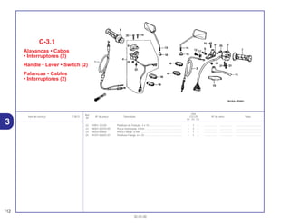Ref.
Qtd.
Item de serviço T.M.O. Nº da peça Descrição CG125 Nº de série Nota
Nº
KS ES CA
22 93901-32220 Parafuso de Fixação, 3 x 10 .............................................. – 1 – .................. .................. .....................................
23 94001-05070-0S Porca Sextavada, 5 mm .................................................... – 2 – .................. .................. .....................................
24 94050-06000 Porca Flange, 6 mm .......................................................... – 1 – .................. .................. .....................................
25 95701-06025-07 Parafuso Flange, 6 x 25..................................................... – 1 – .................. .................. .....................................
C-3.1
Alavancas • Cabos
• Interruptores (2)
Handle • Lever • Switch (2)
Palancas • Cables
• Interruptores (2)
112
30.05.00
3
 