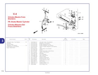 Ref.
Qtd.
Item de serviço T.M.O. Nº da peça Descrição CG125 Nº de série Nota
Nº
KS ES CA
1 35340-MA5-671 Interruptor Comp., Freio Dianteiro..................................... – 1 – .................. .................. .....................................
2 45126-KGA-941 Mangueira, Freio Dianteiro ................................................ – 1 – .................. .................. .....................................
3 45155-KGA-940 Presilha, Mangueira de Freio............................................. – 1 – .................. .................. .....................................
4 45156-KGA-940 Presilha, Mangueira, Freio Dianteiro.................................. – 1 – .................. .................. .....................................
5 45160-KGA-940 Suporte, Presilha, Mangueira, Freio Dianteiro................... – 1 – .................. .................. .....................................
6 45504-410-003 Capa .................................................................................. – 1 – .................. .................. .....................................
7 45510-KGA-940 Cilindro Mestre, Freio Dianteiro. ........................................ – 1 – .................. .................. .....................................
8 45512-MA6-006 Protetor .............................................................................. – 1 – .................. .................. .....................................
9 45513-KV2-900 Tampa, Reservatório, Cilindro Mestre ............................... – 1 – .................. .................. .....................................
10 45517-166-006 Suporte, Cilindro Mestre.................................................... – 1 – .................. .................. .....................................
11 45520-MG7-006 Diafragma .......................................................................... – 1 – .................. .................. .....................................
12 45521-HA2-006 Placa, Diafragma ............................................................... – 1 – .................. .................. .....................................
13 45530-MN9-305 Jogo, Cilindro Mestre......................................................... – 1 – .................. .................. .....................................
14 53175-KBW-900 Alavanca Direita ................................................................ – 1 – .................. .................. .....................................
15 90114-166-006 Parafuso de Articulação .................................................... – 1 – .................. .................. .....................................
16 90145-MS9-612 Parafuso do Óleo, 10 x 22 ................................................. – 2 – .................. .................. .....................................
17 90545-300-000 Arruela, Parafuso de Óleo ................................................. – 4 – .................. .................. .....................................
18 90651-MA5-671 Anel Elástico ...................................................................... – 1 – .................. .................. .....................................
19 93600-04012-1G Parafuso Phillips, 4 x 12 .................................................... – 2 – .................. .................. .....................................
20 93893-04012-17 Parafuso Arruela, 4 x 12 .................................................... – 1 – .................. .................. .....................................
21 94050-06000 Porca Flange, 6 mm .......................................................... – 1 – .................. .................. .....................................
C-4
Cilindro Mestre Freio
Dianteiro
FR. Brake Master Cylinder
Cilindro Maestro Del
Freno Delantero
114
30.05.00
Interruptor Comp., Freio Dianteiro........................0,1
• Diafragma
• Alavanca Direita
Mangueira, Freio Dianteiro ...................................0,4
• Cilindro Mestre, Freio Dianteiro
• Jogo, Cilindro Mestre
3
 