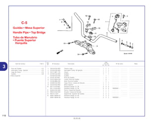 Ref.
Qtd.
Item de serviço T.M.O. Nº da peça Descrição CG125 Nº de série Nota
Nº
KS ES CA
1 35010-KGA-900 Chaves Jogo...................................................................... 1 1 1 .................. .................. .....................................
2 35100-KGA-900 Interruptor Comp. de Ignição ............................................ 1 1 1 .................. .................. .....................................
3 35121-MR1-770 Chave ................................................................................ 1 1 1 .................. .................. .....................................
4 53100-KGA-900 Guidão ............................................................................... 1 – 1 .................. .................. .....................................
53100-KGA-940 Guidão ............................................................................... – 1 – .................. .................. .....................................
5 53105-425-000 Peso do Guidão................................................................. – 2 – .................. .................. .....................................
6 53107-MZ8-G20 Coxim, Peso do Guidão..................................................... – 4 – .................. .................. .....................................
7 53108-MB6-630 Anel, Peso do Guidão........................................................ – 2 – .................. .................. .....................................
8 53208-KGA-900 Capa, Porca, Coluna de Direção ...................................... 1 1 1 .................. .................. .....................................
9 53230-KGA-900 Mesa Superior ................................................................... 1 1 1 .................. .................. .....................................
10 90117-KY0-860 Parafuso Flange, 6 x 28..................................................... 4 4 4 .................. .................. .....................................
* 90117-KGA-850 Parafuso Flange, 6 x 28..................................................... 4 4 4 1R000001 ~ .....................................
11 90304-KGA-900 Porca, Coluna de Direção ................................................. 1 1 1 .................. .................. .....................................
12 90503-KGA-940 Arruela, Coluna de Direção ............................................... 1 1 1 .................. .................. .....................................
13 95014-21201 Suporte B2, Superior do Guidão ....................................... 2 2 2 .................. .................. .....................................
14 95801-08040-07 Parafuso Flange, 8 x 40..................................................... 2 2 2 .................. .................. .....................................
* 95801-08040-00 Parafuso Flange, 8 x 40..................................................... 2 2 2 1R000001 ~ .....................................
C-5
Guidão • Mesa Superior
Handle Pipe • Top Bridge
Tubo de Manubrio
• Puente Superior
Horquilla
118
30.05.00
Peso do Guidão....................................................0,2
Interruptor Comp., Ignição ...................................0,3
Jogo de Chave .....................................................0,5
Guidão..................................................................0,8
• Mesa Superior
3
 