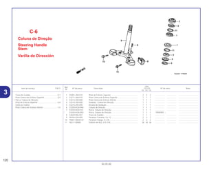 Ref.
Qtd.
Item de serviço T.M.O. Nº da peça Descrição CG125 Nº de série Nota
Nº
KS ES CA
1 50301-268-010 Pista de Esferas Superior .................................................. 2 2 2 .................. .................. .....................................
2 53211-268-010 Pista Cônica de Esferas Superior...................................... 1 1 1 .................. .................. .....................................
3 53212-200-000 Pista Cônica de Esferas Inferior ........................................ 1 1 1 .................. .................. .....................................
4 53214-200-000 Vedador, Coluna de Direção............................................. 1 1 1 .................. .................. .....................................
5 53215-200-000 Arruela de Vedação........................................................... 1 1 1 .................. .................. .....................................
6 53200-KGA-940 Coluna de Direção............................................................. 1 1 1 .................. .................. .....................................
7 53220-KE8-010 Porca, Coluna de Direção ................................................. 1 1 1 .................. .................. .....................................
* 53220-KGA-850 Porca, Coluna de Direção ................................................. 1 1 1 1R000001 ~ .....................................
8 53600-086-007 Trava do Guidão................................................................ 1 1 1 .................. .................. .....................................
9 90164-028-000 Parafuso Travante, 6 x 12.................................................. 2 2 2 .................. .................. .....................................
10 95801-08035-07 Parafuso Flange, 8 x 35..................................................... 2 2 2 .................. .................. .....................................
11 96211-08000 Esferas de Aço, # 8 (1/4)................................................... 36 36 36 .................. .................. .....................................
C-6
Coluna de Direção
Steering Handle
Stem
Varilla de Dirección
120
30.05.00
Trava do Guidão...................................................0,1
Pista Cônica de Esferas Superior.........................0,5
• Porca, Coluna de Direção
Pista de Esferas Superior .....................................0,8
(Uma ou Todas)
Pista Cônica de Esferas Inferior ...........................1,0
3
 