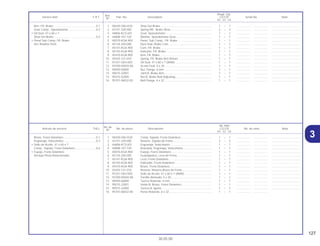 127
30.05.00
No. de
No. Rdo
Articulo de servicio THLL No. de pieza Descripción CG125 No. de série Nota
Nº
KS ES CA
Ref.
Reqd. Qty.
Service item F.R.T Part. No. Description CG125 Serial No. Note
Nº
KS ES CA
31 06430-GBJ-K20 Comp. Sapata, Freno Delantero........................................ 1 – 1 .................. .................. .....................................
2 43151-329-000 Resorte, Zapata de Freno.................................................. 2 – 2 .................. .................. .....................................
3 44806-KCS-651 Engranaje, Velocímetro ..................................................... 1 – 1 .................. .................. .....................................
4 44808-107-720 Arandela, Engranaje, Velocímetro..................................... 1 – 1 .................. .................. .....................................
5 45010-KGA-900 Espejo, Freno Delantero .................................................... 1 – 1 .................. .................. .....................................
6 45134-250-000 Guardapolvo, Leva de Freno............................................. 1 – 1 .................. .................. .....................................
7 45141-KGA-900 Leva, Freno Delantero. ...................................................... 1 – 1 .................. .................. .....................................
8 45145-KGA-900 Indicador, Freno Delantero................................................ 1 – 1 .................. .................. .....................................
9 45410-KGA-900 Brazo, Freno Delantero...................................................... 1 – 1 .................. .................. .....................................
10 45435-121-010 Resorte, Retorno Brazo de Freno ...................................... 1 – 1 .................. .................. .....................................
11 91251-GK4-003 Sello de Aceite, 47 x 60 x 7 (ARAI) ................................... 1 – 1 .................. .................. .....................................
12 93700-05020-0A Tornillo Alomado, 5 x 20 .................................................... 1 – 1 .................. .................. .....................................
13 94050-06000 Tuerca Reborde, 6 mm...................................................... 1 – 1 .................. .................. .....................................
14 95015-32001 Union B, Brazo, Freno Delantero....................................... 1 – 1 .................. .................. .....................................
15 95015-42000 Tuerca B, Ajuste ................................................................ 1 – 1 .................. .................. .....................................
16 95701-06032-00 Perno Reborde, 6 x 32....................................................... 1 – 1 .................. ..................
Brazo, Freno Delantero..........................................0,1
Engranaje, Velocímetro .........................................0,3
• Sello de Aceite, 47 x 60 x 7
Comp., Sapata, Freno Delantero...........................0,4
• Espejo, Freno Delantero
(Incluye Pieza Relacionada)
1 06430-GBJ-K20 Shoe Set Brake .................................................................. 1 – 1 .................. .................. .....................................
2 43151-329-000 Spring RR., Brake Shoe..................................................... 2 – 2 .................. .................. .....................................
3 44806-KCS-651 Gear, Speedometer ........................................................... 1 – 1 .................. .................. .....................................
4 44808-107-720 Washer, Speedometer Gear.............................................. 1 – 1 .................. .................. .....................................
5 45010-KGA-900 Panel, Sub Comp., FR. Brake............................................ 1 – 1 .................. .................. .....................................
6 45134-250-000 Dust Seal, Brake Cam ....................................................... 1 – 1 .................. .................. .....................................
7 45141-KGA-900 Cam, FR. Brake. ................................................................ 1 – 1 .................. .................. .....................................
8 45145-KGA-900 Indicator, FR. Brake........................................................... 1 – 1 .................. .................. .....................................
9 45410-KGA-900 Arm, FR. Brake .................................................................. 1 – 1 .................. .................. .....................................
10 45435-121-010 Spring, FR. Brake Arm Return ........................................... 1 – 1 .................. .................. .....................................
11 91251-GK4-003 Oil Seal, 47 x 60 x 7 (ARAI) ............................................... 1 – 1 .................. .................. .....................................
12 93700-05020-0A Screw Oval, 5 x 20............................................................. 1 – 1 .................. .................. .....................................
13 94050-06000 Nut, Flange, 6 mm ............................................................. 1 – 1 .................. .................. .....................................
14 95015-32001 Joint B, Brake Arm............................................................. 1 – 1 .................. .................. .....................................
15 95015-42000 Nut B, Brake Rod Adjusting............................................... 1 – 1 .................. .................. .....................................
16 95701-06032-00 Bolt Flange, 6 x 32............................................................. 1 – 1 .................. .................. .....................................
Arm, FR. Brake ......................................................0.1
Gear Comp., Speedometer ...................................0.3
• Oil Seal, 47 x 60 x 7
Shoe Set Brake......................................................0.4
• Panel Sub Comp. FR. Brake
(Inc Relative Part)
 