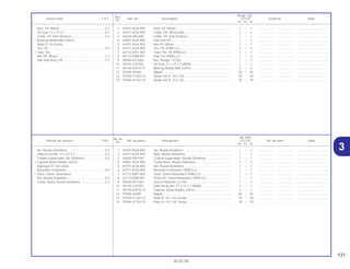 131
30.05.00
No. de
No. Rdo
Articulo de servicio THLL No. de pieza Descripción CG125 No. de série Nota
Nº
KS ES CA
Ref.
Reqd. Qty.
Service item F.R.T Part. No. Description CG125 Serial No. Note
Nº
KS ES CA
31 44301-KGA-900 Eje, Rueda Delantera......................................................... 1 – 1 .................. .................. .....................................
2 44311-KGA-900 Buje, Rueda Delantera ...................................................... 1 – 1 .................. .................. .....................................
3 44620-400-000 Collarin Espaciador, Rueda Delantera .............................. 1 – 1 .................. .................. .....................................
4 44601-KGA-900 Comp Maza, Rueda Delantera .......................................... 1 – 1 .................. .................. .....................................
5 44701-KGA-900 Aro, Rueda Delantera ........................................................ 1 – 1 .................. .................. .....................................
6 44711-KGA-900 Neumático Delantero (PIRELLI)......................................... 1 – 1 .................. .................. .....................................
7 42712-KW1-900 Tubo, Goma Neumático (PIRELLI) .................................... 1 – 1 .................. .................. .....................................
8 42713-KW8-901 Protector, Goma Neumático (PIRELLI).............................. 1 – 1 .................. .................. .....................................
9 90306-KF0-003 Tuerca Reborde,12 mm..................................................... 1 – 1 .................. .................. .....................................
10 90755-229-003 Sello de Aceite, 21 x 37 x 7 (ARAI) ................................... 1 – 1 .................. .................. .....................................
11 96140-63010-10 Cojinete, Bolas Radial, 6301U........................................... 2 – 2 .................. .................. .....................................
12 97000-45200 Nipple ................................................................................ 36 – 36 .................. .................. .....................................
13 97340-41164-10 Rayo A, 10 x 162 Juego .................................................... 18 – 18 .................. .................. .....................................
14 97606-41164-10 Rayo A, 10 x 162 Juego .................................................... 18 – 18 .................. .................. .....................................
Eje, Rueda Delantera.............................................0,2
Sello de Aceite, 21 x 37 x 7...................................0,3
Collarín Espaciador, Eje Delantero........................0,4
• Cojinete Bolas Radial, 6301U
(Agregue 0,1 de cada)
Neumático Delantero.............................................0,9
• Tubo, Goma, Neumático
Aro, Rueda Delantera............................................2,2
Comp. Maza, Rueda Delantera.............................2,3
1 44301-KGA-900 Axle, FR. Wheel ................................................................. 1 – 1 .................. .................. .....................................
2 44311-KGA-900 Collar, FR. Wheel Side....................................................... 1 – 1 .................. .................. .....................................
3 44620-400-000 Collar, FR. Axle Distance................................................... 1 – 1 .................. .................. .....................................
4 44601-KGA-900 Hub Sub FR ....................................................................... 1 – 1 .................. .................. .....................................
5 44701-KGA-900 Rim FR. Wheel ................................................................... 1 – 1 .................. .................. .....................................
6 44711-KGA-900 Tire, FR. (PIRELLI) ............................................................. 1 – 1 .................. .................. .....................................
7 42712-KW1-900 Tube Tire, FR (PIRELLI) ..................................................... 1 – 1 .................. .................. .....................................
8 44713-KW8-901 Flap Tire (PIRELLI)............................................................. 1 – 1 .................. .................. .....................................
9 90306-KF0-003 Nut, Flange, 12 mm ........................................................... 1 – 1 .................. .................. .....................................
10 90755-229-003 Oil Seal, 21 x 37 x 7 (ARAI) ............................................... 1 – 1 .................. .................. .....................................
11 96140-63010-10 Bearing Radial Ball, 6301U ............................................... 2 – 2 .................. .................. .....................................
12 97000-45200 Nipple ................................................................................ 36 – 36 .................. .................. .....................................
13 97340-41164-10 Spoke Set A, 10 x 162 ....................................................... 18 – 18 .................. .................. .....................................
14 97606-41164-10 Spoke Set A, 10 x 162 ....................................................... 18 – 18 .................. .................. .....................................
Axle, FR. Wheel .....................................................0.2
Oil Seal, 21 x 37 x 7...............................................0.3
Collar, FR. Axle Distance.......................................0.4
• Bearing Radial Ball, 6301U
(Add 0,1 for Each)
Tire, FR ..................................................................0.9
• Tube Tire
Rim FR. Wheel .......................................................2.2
Hub Sub Assy, FR .................................................2.3
 