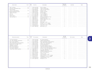 133
30.05.00
No. de
No. Rdo
Articulo de servicio THLL No. de pieza Descripción CG125 No. de série Nota
Nº
KS ES CA
Ref.
Reqd. Qty.
Service item F.R.T Part. No. Description CG125 Serial No. Note
Nº
KS ES CA
31 44301-KGA-900 Eje, Rueda Delantera......................................................... – 1 – .................. .................. .....................................
2 44311-KGA-900 Collarin, Rueda Delantera ................................................. – 1 – .................. .................. .....................................
3 44620-400-000 Buje, Distanciadora, Rueda Delantera .............................. – 1 – .................. .................. .....................................
4 44601-KGA-940 Comp. Maza, Rueda Delantera ......................................... – 1 – .................. .................. .....................................
5 44680-410-000 Fijador, Caja, Velocímetro.................................................. – 1 – .................. .................. .....................................
6 44701-KGA-940 Aro, Rueda Delantera ........................................................ – 1 – .................. .................. .....................................
7 44711-KGA-900 Neumático Delantero (PIRELLI)......................................... – 1 – .................. .................. .....................................
8 42711-KW1-900 Tubo Goma Neumático (PIRELLI) ..................................... – 1 – .................. .................. .....................................
9 42713-KW8-901 Protector, Tubo, Goma Neumático (PIRELLI).................... – 1 – .................. .................. .....................................
10 44800-KW1-911 Ens. Caja, Engranaje, Velocímetro .................................... – 1 – .................. .................. .....................................
11 44806-399-701 Engranaje, Velocímetro ..................................................... – 1 – .................. .................. .....................................
12 44808-399-701 Arandela Engranaje Velocimetro....................................... – 2 – .................. .................. .....................................
13 45251-KGA-940 Disco, Freno, Delantero..................................................... – 1 – .................. .................. .....................................
14 90301-473-003 Tuerca U, 6 mm ................................................................. – 5 – .................. .................. .....................................
15 90306-KF0-003 Tuerca Reborde, 12 mm.................................................... – 1 – .................. .................. .....................................
16 90755-229-003 Sello de Aceite, 21 x 37 x 7 (ARAI) ................................... – 1 – .................. .................. .....................................
17 91258-410-013 Guardapolvo, 40 x 50 x 5 (ARAI)....................................... – 1 – .................. .................. .....................................
18 93700-05020-0A Tornillo Alomado, 5 x 20 .................................................... – 1 – .................. .................. .....................................
19 92911-06016-0E Prisionero, 6 x 16 ............................................................... – 5 – .................. .................. .....................................
Eje, Rueda Delantera.............................................0,2
Ens. Caja, Engranaje, Velocímetro........................0,3
• Disco, Freno, Delantero
Buje, Distanciadora, Rueda Delantera..................0,4
• Cojinete Acero de Bolas, 6301U
(Agregue 0,1 de cada)
Neumático Delantero.............................................0,9
• Tubo, Goma, Neumático
Aro, Rueda, Delantera...........................................2,2
Comp. Maza, Rueda Delantera.............................2,3
1 44301-KGA-900 Axle, FR. Wheel ................................................................. – 1 – .................. .................. .....................................
2 44311-KGA-900 Collar FR. Wheel Side........................................................ – 1 – .................. .................. .....................................
3 44620-400-000 Collar, FR. Axle Distance................................................... – 1 – .................. .................. .....................................
4 44601-KGA-940 Hub Sub., Assy.................................................................. – 1 – .................. .................. .....................................
5 44680-410-000 Retainer, Gear Box ............................................................ – 1 – .................. .................. .....................................
6 44701-KGA-940 Rim FR. Wheel ................................................................... – 1 – .................. .................. .....................................
7 44711-KGA-900 Tire, FR. (PIRELLI) ............................................................. – 1 – .................. .................. .....................................
8 42712-KW1-900 Tube Tire (PIRELLI) ........................................................... – 1 – .................. .................. .....................................
9 44713-KW8-901 Flap, Tire (PIRELLI)............................................................ – 1 – .................. .................. .....................................
10 44800-KW1-911 Box Assy, Speedometer Gear. .......................................... – 1 – .................. .................. .....................................
11 44806-399-701 Speedometer Gear ............................................................ – 1 – .................. .................. .....................................
12 44808-399-701 Washer, Speedometer Gear.............................................. – 2 – .................. .................. .....................................
13 45251-KGA-940 Disk FR. Brake ................................................................... – 1 – .................. .................. .....................................
14 90301-473-003 Nut U, 6 mm....................................................................... – 5 – .................. .................. .....................................
15 90306-KF0-003 Nut Flange, 12 mm ............................................................ – 1 – .................. .................. .....................................
16 90755-229-003 Oil Seal, 21 x 37 x 7 (ARAI) ............................................... – 1 – .................. .................. .....................................
17 91258-410-013 Dust Seal, 40 x 50 x 5 (ARAI) ............................................ – 1 – .................. .................. .....................................
18 93700-05020-0A Screw, Pan, 5 x 20............................................................. – 1 – .................. .................. .....................................
19 92911-06016-0E Bolt, Stud, 6 x 16 ............................................................... – 5 – .................. .................. .....................................
Axle, FR. Wheel .....................................................0.2
Box Assy, Speedometer Gear...............................0.3
• Disk FR. Brake
Collar, FR. Axle Distance.......................................0.4
• Bearing Radial Ball, 6301U
(Add 0.1 for Each)
Tire, FR ..................................................................0.9
• Tube Tire
Rim FR. Wheel .......................................................2.2
Hub Sub Assy, FR .................................................2.3
 
