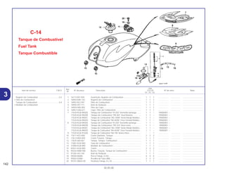 Ref.
Qtd.
Item de serviço T.M.O. Nº da peça Descrição CG125 Nº de série Nota
Nº
KS ES CA
1 16173-001-004 Guarnição, Registro de Combustível................................. 1 1 1 .................. .................. .....................................
2 16950-KB5-720 Registro de Combustível ................................................... 1 1 1 .................. .................. .....................................
3 16952-KE2-941 Filtro de Combustível......................................................... 1 1 1 .................. .................. .....................................
4 16958-397-771 Anel de Vedação ............................................................... 1 1 1 .................. .................. .....................................
5 16959-HB3-005 Filtro do Copo .................................................................... 1 1 1 .................. .................. .....................................
6 16967-GA6-671 Copo, Filtro de Combustível .............................................. 1 1 1 .................. .................. .....................................
7 17520-KGA-900ZA Tanque de Combustível *R-250* Vermelho Ipiranga......... 1 1 – YR000001 ~
17520-KGA-900ZB Tanque de Combustível *PB-302* Azul Noturno ............... 1 1 – YR000001 ~
17520-KGA-900ZC Tanque de Combustível *BG-100M* Verde Marajó Metálico... 1 1 – YR000001 ~
17520-KGA-900ZD Tanque de Combustível *NH-402M* Cinza Tornado Metálico... 1 1 – YR000001 ~
* 8 17520-KGA-890ZA Tanque de Combustível *R-250* Vermelho Ipiranga......... 1 1 – 1R000001 ~
* 17520-KGA-890ZB Tanque de Combustível *PB-310* Azul Icaraí................... 1 1 – 1R000001 ~
* 17520-KGA-890ZC Tanque de Combustível *BG-100M* Verde Marajó Metálico... 1 1 – 1R000001 ~
* 17520-KGA-890ZD Tanque de Combustível *NH-402M* Cinza Tornado Metálico ... 1 1 – 1R000001 ~
9 17520-KGA-910ZA Tanque de Combustível *NH-196* Branco Ross ........................ – – 1 .................... .................... .........................................
10 17611-KE5-000 Coxim Dianteiro, Tanque ................................................... 2 2 2 .................. .................. .....................................
11 17613-MV4-000 Coxim Traseiro, Tanque .................................................... 1 1 1 .................. .................. .....................................
12 17620-460-067 Tampa, Tanque, Combustível ........................................... 1 1 1 .................. .................. .....................................
13 17681-KGA-900 Tubo de Combustível ........................................................ 1 1 1 .................. .................. .....................................
14 37080-KGA-900 Medidor de Combustível ................................................... 1 1 1 .................. .................. .....................................
15 83551-KGA-900 Coxim................................................................................. 2 2 2 .................. .................. .....................................
16 90324-KBW-900 Bucha, Fixação, Tanque de Combustível ......................... 1 1 1 .................. .................. .....................................
17 91305-443-740 Anel de Vedação ............................................................... 1 1 1 .................. .................. .....................................
18 94050-06000 Porca Flange, 6 mm .......................................................... 4 4 4 .................. .................. .....................................
19 95002-02080 Presilha do Tubo (B8)........................................................ 2 2 2 .................. .................. .....................................
20 95701-08025-00 Parafuso Flange, 8 x 25..................................................... 1 1 1 .................. .................. .....................................
C-14
Tanque de Combustível
Fuel Tank
Tanque Combustible
142
30.05.00
Registro de Combustível ......................................0,2
• Filtro de Combustível
Tanque de Combustível .......................................0,4
• Medidor de Combustível
3
 