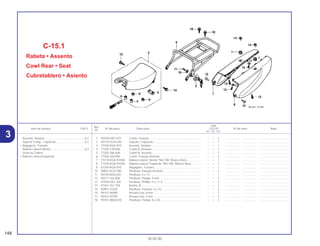 Ref.
Qtd.
Item de serviço T.M.O. Nº da peça Descrição CG125 Nº de série Nota
Nº
KS ES CA
1 50329-HA7-670 Coxim, Fixação .................................................................. – – 2 .................. .................. .....................................
2 50710-GCN-003 Suporte, Capacete ............................................................ – – 1 .................. .................. .....................................
3 77100-KGA-910 Assento, Simples ............................................................... – – 1 .................. .................. .....................................
4 77204-128-000 Coxim A, Assento .............................................................. – – 1 .................. .................. .....................................
5 77205-286-000 Coxim B, Assento .............................................................. – – 1 .................. .................. .....................................
6 77206-426-000 Coxim, Fixação Assento .................................................... – – 2 .................. .................. .....................................
7 77210-KGA-910ZA Rabeta Lateral, Direita *NH-196* Branco Ross ................. – – 1 .................. .................. .....................................
8 77220-KGA-910ZA Rabeta Lateral, Esquerda *NH-196* Branco Ross............ – – 1 .................. .................. .....................................
9 81350-KGA-910 Bagageiro, Traseiro ........................................................... – – 1 .................. .................. .....................................
10 90001-KCH-780 Parafuso, Fixação Assento ................................................ – – 2 .................. .................. .....................................
11 90105-KEB-620 Parafuso, 6 x 12................................................................. – – 1 .................. .................. .....................................
12 90111-162-000 Parafuso, Flange, 6 mm..................................................... – – 2 .................. .................. .....................................
13 91509-GE2-760 Parafuso, Phillips, 5 x 11,5 ................................................ – – 2 .................. .................. .....................................
14 91557-767-700 Bucha, B ............................................................................ – – 2 .................. .................. .....................................
15 93901-24220 Parafuso, Fixação, 4 x 10 .................................................. – – 2 .................. .................. .....................................
16 94101-06000 Arruela Lisa, 6 mm............................................................. – – 1 .................. .................. .....................................
17 94101-04700 Arruela Lisa, 4 mm............................................................. – – 2 .................. .................. .....................................
18 95701-08020-00 Parafuso, Flange, 8 x 20.................................................... – – 2 .................. .................. .....................................
C-15.1
Rabeta • Assento
Cowl Rear • Seat
Cubretablero • Asiento
148
30.05.00
Assento, Simples...................................................0,1
Suporte Comp., Capacete.....................................0,2
• Bagageiro, Traseiro
Rabeta Lateral Direita............................................0,3
(Uma ou Todas)
• Rabeta Lateral Esquerda
3
 