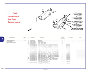 Ref.
Qtd.
Item de serviço T.M.O. Nº da peça Descrição CG125 Nº de série Nota
Nº
KS ES CA
1 75581-673-000 Mola, Trava ........................................................................ 1 1 1 .................. .................. .....................................
2 77236-GZ5-000 Arruela, Trava .................................................................... 1 1 1 .................. .................. .....................................
3 77239-GN2-970 Trava, Tampa Lateral......................................................... 1 1 1 .................. .................. .....................................
4 83501-KGB-610 Coxim, Tampa Lateral ....................................................... 1 1 1 .................. .................. .....................................
5 83520-KGA-900ZA Tampa Lateral Direita *Tipo 1* *R-250* Vermelho Ipiranga... 1 – – YR000001 ~ .....................................
83520-KGA-900ZB Tampa Lateral Direita *Tipo 2* *PB-302* Azul Noturno ..... 1 – – YR000001 ~ .....................................
83520-KGA-900ZC Tampa Lateral Direita *Tipo 3* *BG-100M* Verde Marajó Metálico . 1 – – YR000001 ~ .....................................
83520-KGA-900ZD Tampa Lateral Direita *Tipo 4* *NH-402M* Cinza Tornado Metálico. 1 – – YR000001 ~ ...........................................
* 6 83520-KGA-850ZA Tampa Lateral Direita *Tipo 1* *R-250* Vermelho Ipiranga... – 1 – 1R000001 ~ .....................................
* 83520-KGA-850ZB Tampa Lateral Direita *Tipo 2* *PB-310* Azul Icaraí......... – 1 – 1R000001 ~ .....................................
* 83520-KGA-850ZC Tampa Lateral Direita *Tipo 3* *BG-100M* Verde Marajó Metálico . – 1 – 1R000001 ~ .....................................
* 83520-KGA-850ZD Tampa Lateral Direita *Tipo 4* *NH-402M* Cinza Tornado Metálico – 1 – 1R000001 ~ .....................................
7 83520-KGA-940ZA Tampa Lateral Direita *Tipo 1* *R-250* Vermelho Ipiranga.. – 1 – YR000001 ~ .....................................
83520-KGA-940ZB Tampa Lateral Direita *Tipo 2* *PB-302* Azul Noturno ..... – 1 – YR000001 ~ .....................................
83520-KGA-940ZC Tampa Lateral Direita *Tipo 3* *BG-100M* Verde Marajó Metálico.. – 1 – YR000001 ~ .....................................
83520-KGA-940ZD Tampa Lateral Direita *Tipo 4* *NH-402M* Cinza Tornado Metálico. – 1 – YR000001 ~ ...........................................
8 83520-KGA-910ZA Tampa Lateral Direita *NH-196*Branco Ross ................... – – 1 YR000001 ~ .....................................
* 9 83520-KGA-890ZA Tampa Lateral Direita *Tipo 1* *R-250* Vermelho Ipiranga... 1 – – 1R000001 ~ .....................................
* 83520-KGA-890ZB Tampa Lateral Direita *Tipo 2* *PB-310* Azul Icaraí......... 1 – – 1R000001 ~ .....................................
* 83520-KGA-890ZC Tampa Lateral Direita *Tipo 3*
*BG-100M* Verde Marajó Metálico ..................................... 1 – – 1R000001 ~ .....................................
* 83520-KGA-890ZD Tampa Lateral Direita *Tipo 4*
*NH-402M* Cinza Tornado Metálico ..................................... 1 – – 1R000001 ~ .....................................
C-16
Tampa Lateral
Side Cover
Cubierta Lateral
150
30.05.00
Tampa Lateral Direita ...........................................0,1
(Uma ou Todas)
• Tampa Lateral Esquerda
3
 