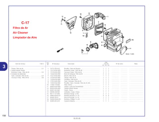 Ref.
Qtd.
Item de serviço T.M.O. Nº da peça Descrição CG125 Nº de série Nota
Nº
KS ES CA
1 15772-292-010 Presilha, Tubo de Respiro ................................................. 1 1 1 .................. .................. .....................................
2 17213-KGA-900 Elemento Comp., Filtro de Ar............................................. 1 1 1 .................. .................. .....................................
3 17210-KGA-900 Carcaça Comp., Filtro de Ar.............................................. 1 1 1 .................. .................. .....................................
4 17226-KGA-900 Anel de Vedação, Filtro de Ar ........................................... 2 2 2 .................. .................. .....................................
5 17227-KGA-900 Anel B, Filtro de Ar............................................................. 1 1 1 .................. .................. .....................................
6 17220-KGA-900 Tampa, Filtro de Ar ............................................................ 1 1 1 .................. .................. .....................................
7 17240-KGA-900 Condutor, Filtro de Ar ........................................................ 1 1 1 .................. .................. .....................................
8 17253-KGA-900 Tubo, Conexão, Filtro de Ar............................................... 1 1 1 .................. .................. .....................................
9 17254-KGA-900 Presilha, Tubo, Conexão, Filtro de Ar (44)......................... 1 1 1 .................. .................. .....................................
10 17358-170-000 Tubo, Dreno....................................................................... 1 1 1 .................. .................. .....................................
11 83502-KGA-900 Tampa, Caixa de Ferramentas .......................................... 1 1 1 .................. .................. .....................................
12 83503-KGA-900 Tampa Inferior Direita ........................................................ 1 1 1 .................. .................. .....................................
13 83507-422-000 Corpo, Chave .................................................................... 1 1 1 .................. .................. .....................................
14 83508-438-000 Limitador, Corpo, Chave.................................................... 1 1 1 .................. .................. .....................................
15 90111-147-000 Parafuso Flange, 6 mm...................................................... 2 2 2 .................. .................. .....................................
16 93893-05016-07 Parafuso Arruela, 5 x 16 .................................................... 4 4 4 .................. .................. .....................................
17 94305-20141 Pino de Pressão, 2 x 14..................................................... 1 1 1 .................. .................. .....................................
18 93500-05028-0G Parafuso, Phillips, 5 x 28 ................................................... 1 1 1 .................. .................. .....................................
19 50385-045-670 Coxim B, Bateria................................................................ 1 1 1 .................. .................. .....................................
C-17
Filtro de Ar
Air Cleaner
Limpiador de Aire
156
30.05.00
Tampa, Filtro de Ar...............................................0,1
• Tampa Inferior Direita
Elemento Comp., Filtro de Ar ...............................0,2
• Condutor de Admissão
Tubo, Conexão, Filtro de Ar..................................0,3
Carcaça Comp., Filtro de Ar.................................0,6
3
 