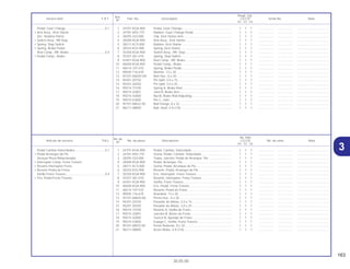 163
30.05.00
No. de
No. Rdo
Articulo de servicio THLL No. de pieza Descripción CG125 No. de série Nota
Nº
KS ES CA
Ref.
Reqd. Qty.
Service item F.R.T Part. No. Description CG125 Serial No. Note
Nº
KS ES CA
31 24701-KGA-900 Pedal, Cambio, Velocidads ............................................... 1 1 1 .................. .................. .....................................
2 24781-KR3-770 Goma, Pedal, Cambio, Velocidads ................................... 1 1 1 .................. .................. .....................................
3 28293-333-000 Traba, Junción, Pedal de Arranque Pie ........................... 1 1 1 .................. .................. .....................................
4 28300-KGA-900 Pedal, Arranque, Pie.......................................................... 1 1 1 .................. .................. .....................................
5 28311-KC5-000 Goma, Pedal, Arranque de Pie.......................................... 1 1 1 .................. .................. .....................................
6 28333-KS3-900 Resorte, Pedal, Arranque de Pie ....................................... 1 1 1 .................. .................. .....................................
7 35350-KGA-900 Ens. Interruptor, Freno Trasero.......................................... 1 1 1 .................. .................. .....................................
8 35357-361-010 Resorte, Interruptor, Freno Trasero ................................... 1 1 1 .................. .................. .....................................
9 43451-KGA-900 Varilla, Freno Trasero......................................................... 1 1 1 .................. .................. .....................................
10 46500-KGA-900 Ens. Pedal, Freno Trasero ................................................. 1 1 1 .................. .................. .....................................
11 46514-107-010 Resorte, Pedal de Freno.................................................... 1 1 1 .................. .................. .....................................
12 90505-116-670 Arandela, 13 x 20 .............................................................. 1 1 1 .................. .................. .....................................
13 92101-06020-0A Perno Hex., 6 x 20 ............................................................. 1 1 1 .................. .................. .....................................
14 94201-20150 Pasador de Aletas, 2,0 x 15 .............................................. 1 1 1 .................. .................. .....................................
15 94201-30250 Pasador de Aletas, 3,0 x 25 .............................................. 1 1 1 .................. .................. .....................................
16 95014-73100 Resorte A, Varilla de Freno................................................ 1 1 1 .................. .................. .....................................
17 95015-32001 Junción B, Brazo de Freno ................................................ 1 1 1 .................. .................. .....................................
18 95015-42000 Tuerca B, Ajustaje de Freno .............................................. 1 1 1 .................. .................. .....................................
19 95015-53000 Espiga C, Varilla, Freno Trasero........................................ 1 1 1 .................. .................. .....................................
20 95701-08032-00 Perno Reborde, 8 x 32....................................................... 1 1 1 .................. .................. .....................................
21 96211-08000 Acero Bolas, # 8 (1/4)........................................................ 1 1 1 .................. .................. .....................................
Pedal Cambio Velocidades...................................0,1
• Pedal Arranque de Pie
(Incluye Pieza Relacionada)
• Interruptor Comp. Freno Trasero
• Resorte Interruptor Freno
• Resorte Pedal de Freno
Varilla Freno Trasero..............................................0,4
• Ens, Pedal Freno Trasero
1 24701-KGA-900 Pedal, Gear Change.......................................................... 1 1 1 .................. .................. .....................................
2 24781-KR3-770 Rubber, Gear Change Pedal............................................. 1 1 1 .................. .................. .....................................
3 28293-333-000 Clip, Kick Starter Arm ........................................................ 1 1 1 .................. .................. .....................................
4 28300-KGA-900 Arm Assy., Kick Starter...................................................... 1 1 1 .................. .................. .....................................
5 28311-KC5-000 Rubber, Kick Starter .......................................................... 1 1 1 .................. .................. .....................................
6 28333-KS3-900 Spring, Kick Starter............................................................ 1 1 1 .................. .................. .....................................
7 35350-KGA-900 Switch Assy., RR. Stop ...................................................... 1 1 1 .................. .................. .....................................
8 35357-361-010 Spring, Stop Switch ........................................................... 1 1 1 .................. .................. .....................................
9 43451-KGA-900 Rod Comp., RR. Brake ...................................................... 1 1 1 .................. .................. .....................................
10 46500-KGA-900 Pedal Comp., Brake .......................................................... 1 1 1 .................. .................. .....................................
11 46514-107-010 Spring, Brake Pedal........................................................... 1 1 1 .................. .................. .....................................
12 90505-116-670 Washer, 13 x 20................................................................. 1 1 1 .................. .................. .....................................
13 92101-06020-OA Bolt Hex., 6 x 20 ................................................................ 1 1 1 .................. .................. .....................................
14 94201-20150 Pin Split, 2.0 x 15 ............................................................... 1 1 1 .................. .................. .....................................
15 94201-30250 Pin Split, 3.0 x 25 ............................................................... 1 1 1 .................. .................. .....................................
16 95014-73100 Spring A, Brake Rod.......................................................... 1 1 1 .................. .................. .....................................
17 95015-32001 Joint B, Brake Arm............................................................. 1 1 1 .................. .................. .....................................
18 95015-42000 Nut B, Brake Rod Adjusting............................................... 1 1 1 .................. .................. .....................................
19 95015-53000 Pin C, Joint......................................................................... 1 1 1 .................. .................. .....................................
20 95701-08032-00 Bolt Flange, 8 x 32............................................................. 1 1 1 .................. .................. .....................................
21 96211-08000 Ball, Steel, # 8 (1/4) ........................................................... 1 1 1 .................. .................. .....................................
Pedal, Gear Change..............................................0.1
• Arm Assy., Kick Starter
(Inc. Relative Parts)
• Switch Assy., RR Stop
• Spring, Stop Switch
• Spring, Brake Pedal
Rod Comp., RR. Brake ..........................................0.4
• Pedal Comp., Brake
 