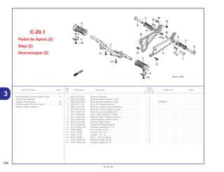 Ref.
Qtd.
Item de serviço T.M.O. Nº da peça Descrição CG125 Nº de série Nota
Nº
KS ES CA
1 40515-413-000 Bucha de Fixação.............................................................. – 2 – .................. .................. .....................................
2 50610-KGA-900 Pedal de Apoio Dianteiro Comp........................................ – 1 – .................. .................. .....................................
* 50610-KGA-890 Pedal de Apoio Dianteiro Comp........................................ – 1 – 1R000001 ~ .....................................
3 50619-KE2-700 Placa de Fixação, Borracha .............................................. – 2 – .................. .................. .....................................
4 50661-KE2-700 Borracha, Pedal de Apoio Dianteiro.................................. – 2 – .................. .................. .....................................
5 50710-KGA-940 Borracha, Pedal de Apoio Traseiro ................................... – 2 – .................. .................. .....................................
6 50711-GN5-730 Placa de Fixação da Borracha .......................................... – 2 – .................. .................. .....................................
7 50711-KGA-940 Placa, Pedal de Apoio Traseiro ......................................... – 1 – .................. .................. .....................................
8 50713-GN5-730 Pedal de Apoio Traseiro Esquerdo.................................... – 1 – .................. .................. .....................................
9 50714-GN5-830 Pedal de Apoio Traseiro Direito......................................... – 1 – .................. .................. .....................................
10 50715-KGA-940 Suporte, Pedal Direito........................................................ – 1 – .................. .................. .....................................
11 50716-KGA-940 Suporte do Pedal Esquerdo .............................................. – 1 – .................. .................. .....................................
12 92101-06012-0A Parafuso Sextavado, 6 x 12............................................... – 2 – .................. .................. .....................................
13 94050-08000 Porca Flange, 8 mm .......................................................... – 1 – .................. .................. .....................................
14 94101-06000 Arruela Lisa, 6 mm............................................................. – 2 – .................. .................. .....................................
15 94201-16150 Cupilha, 1,6 x 15................................................................ – 2 – .................. .................. .....................................
16 95015-83000 Pino C, Pedal de Apoio ..................................................... – 2 – .................. .................. .....................................
17 95701-08020-00 Parafuso Flange, 8 x 20..................................................... – 6 – .................. .................. .....................................
18 95701-08025-00 Parafuso Flange, 8 x 25..................................................... – 1 – .................. .................. .....................................
C-20.1
Pedal de Apoio (2)
Step (2)
Descansapie (2)
166
30.05.00
Pedal de Apoio Traseiro Direito Comp. ...............0,1
(Inclui Peça Relativa)
Suporte, Pedal Direito...........................................0,3
Pedal de Apoio Dianteiro Comp...........................0,4
• Suporte, Pedal Esquerdo
3
 