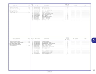 169
30.05.00
No. de
No. Rdo
Articulo de servicio THLL No. de pieza Descripción CG125 No. de série Nota
Nº
KS ES CA
Ref.
Reqd. Qty.
Service item F.R.T Part. No. Description CG125 Serial No. Note
Nº
KS ES CA
31 50500-KGA-900 Estante ,Principal............................................................... 1 1 1 .................. .................. .....................................
2 50512-KGA-900 Eje Articulación, Estante.................................................... 1 1 1 .................. .................. .....................................
3 50523-KGA-900 Soporte Resorte, Estante Principal.................................... 1 1 1 .................. .................. .....................................
4 50540-KGA-900 Barra, Estante Lateral Ens ................................................. 1 1 1 .................. .................. .....................................
5 50548-324-760 Goma, Estante Lateral ....................................................... 1 1 1 .................. .................. .....................................
6 50549-356-700 Collarin, Fijación, Goma Estante ....................................... 1 1 1 .................. .................. .....................................
7 90107-GN1-010 Perno Fijación Goma ......................................................... 1 1 1 .................. .................. .....................................
8 90304-GE8-000 Tuerca U, 10 mm ............................................................... 1 1 1 .................. .................. .....................................
9 95011-62000 Goma B, Obturador Estante .............................................. 1 1 1 .................. .................. .....................................
10 95014-71202 Resorte B, Estante Principal .............................................. 1 1 1 .................. .................. .....................................
11 95014-72102 Resorte A, Estante Lateral ................................................. 1 1 1 .................. .................. .....................................
12 95701-06025-07 Perno Reborde, 6 x 25....................................................... 1 1 1 .................. .................. .....................................
Resorte A, Estante Lateral....................................0,1
Soporte, Resorte, Estante Principal......................0,2
• Ens Barra Estante Lateral
• Resorte B, Estante Principal
Estante Principal...................................................0,5
1 50500-KGA-900 Stand Comp., Main............................................................ 1 1 1 .................. .................. .....................................
2 50512-KGA-900 Pipe, RR. Brake Pivot......................................................... 1 1 1 .................. .................. .....................................
3 50523-KGA-900 Hook, Main Stand Spring................................................... 1 1 1 .................. .................. .....................................
4 50540-KGA-900 Stand Assy., Side .............................................................. 1 1 1 .................. .................. .....................................
5 50548-324-760 Rubber, Side Stand ........................................................... 1 1 1 .................. .................. .....................................
6 50549-356-700 Collar, Stand Rubber Setting............................................. 1 1 1 .................. .................. .....................................
7 90107-GN1-010 Screw, Side Stand Pivot..................................................... 1 1 1 .................. .................. .....................................
8 90304-GE8-003 Nut U, 10 mm..................................................................... 1 1 1 .................. .................. .....................................
9 95011-62000 Rubber B, Stand Stopper .................................................. 1 1 1 .................. .................. .....................................
10 95014-71202 Spring B, Main Stand......................................................... 1 1 1 .................. .................. .....................................
11 95014-72102 Spring A, Side Stand ......................................................... 1 1 1 .................. .................. .....................................
12 95701-06025-07 Bolt Flange, 6 x 25............................................................. 1 1 1 .................. .................. .....................................
Spring A, Side Stand ............................................0.1
Hook, Main Stand Spring......................................0.2
• Stand Assy., Side
• Spring B, Main Stand
Stand Comp., Main...............................................0.5
 