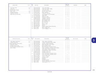 171
30.05.00
No. de
No. Rdo
Articulo de servicio THLL No. de pieza Descripción CG125 No. de série Nota
Nº
KS ES CA
Ref.
Reqd. Qty.
Service item F.R.T Part. No. Description CG125 Serial No. Note
Nº
KS ES CA
31 40510-KGA-900 Caja, Cadena Transmisión ................................................ 1 1 1 .................. .................. .....................................
2 40530-KGA-900 Cadena Transmision (428H-116RB).................................. 1 1 1 .................. .................. .....................................
3 40531-KGA-901 Junción, Cadena Transmisión ........................................... 1 1 1 .................. .................. .....................................
4 43431-KW1-900 Brazo Obturador, Freno Trasero ....................................... 1 1 1 .................. .................. .....................................
5 52108-356-006 Buje, Horquilla Trasera ...................................................... 4 4 4 .................. .................. .....................................
6 52141-KW1-900 Buje, Articulación, Horquilla Trasera ................................. 2 2 2 .................. .................. .....................................
7 52144-GE2-005 Tapa, Guardapolvo, Horquilla Trasera (NOK)................... 4 4 4 .................. .................. .....................................
8 52170-KGA-900 Guia Trasera, Cadena Transmisión................................... 1 1 1 .................. .................. .....................................
9 52171-KW1-900 Guia Delantera, Cadena Transmisión ............................... 1 1 1 .................. .................. .....................................
10 52200-KGA-900 Horquilla Trasera, Ens ....................................................... 1 – – .................. .................. .....................................
52200-KGA-940 Horquilla Trasera, Ens ....................................................... – 1 1 .................. .................. .....................................
11 90121-KGA-900 Perno, Articulación, Horquilla Trasera............................... 1 – 1 .................. .................. .....................................
90121-KGA-940 Perno, Articulación, Horquilla Trasera............................... – 1 – .................. .................. .....................................
12 90201-415-000 Tuerca Ciega, 6 mm .......................................................... 1 1 1 .................. .................. .....................................
13 90305-GE8-003 Tuerca U, 14 mm ............................................................... 1 1 1 .................. .................. .....................................
14 90513-323-000 Arandela, 6 x 9 .................................................................. 1 1 1 .................. .................. .....................................
15 90556-MB4-000 Arandela ............................................................................ 2 2 2 .................. .................. .....................................
16 90563-045-000 Arandela, Fijación.............................................................. 1 1 1 .................. .................. .....................................
17 92812-10000 Perno A, Obturador, Freno Trasero ................................... 1 1 1 .................. .................. .....................................
18 93901-25220 Perno Fijación, 5 x 12 ........................................................ 2 2 2 .................. .................. .....................................
Caja Cadena Transmision .....................................0,1
Cadena Transmision..............................................0,2
• Brazo Obturador Freno Trasero
Deslizador Cadena................................................0,3
Horquila Trasera Comp .........................................0,8
Buje Articulación Horquilla Trasera.......................1,2
(Una o Todas)
1 40510-KGA-900 Case, Drive Chain.............................................................. 1 1 1 .................. .................. .....................................
2 40530-KGA-900 Chain Drive (428H-116RB) ................................................ 1 1 1 .................. .................. .....................................
3 40531-KGA-901 Joint, Drive Chain .............................................................. 1 1 1 .................. .................. .....................................
4 43431-KW1-900 Arm RR., Brake Stopper .................................................... 1 1 1 .................. .................. .....................................
5 52108-356-006 Bush, Swingarm................................................................. 4 4 4 .................. .................. .....................................
6 52141-KW1-900 Collar RR,, Fork Pivot......................................................... 2 2 2 .................. .................. .....................................
7 52144-GE2-005 Cap Swingarm, Dust Seal (NOK)....................................... 4 4 4 .................. .................. .....................................
8 52170-KGA-900 Slider Chain ....................................................................... 1 1 1 .................. .................. .....................................
9 52171-KW1-900 Slider FR., Chain................................................................ 1 1 1 .................. .................. .....................................
10 52200-KGA-900 Swingarm, Sub Assy.......................................................... 1 – – .................. .................. .....................................
52200-KGA-940 Swingarm, Sub Assy.......................................................... – 1 1 .................. .................. .....................................
11 90121-KGA-900 Bolt, Swingarm Pivot.......................................................... 1 – 1 .................. .................. .....................................
90121-KGA-940 Bolt, Swingarm Pivot.......................................................... – 1 – .................. .................. .....................................
12 90201-415-000 Nut, Cap, 6 mm ................................................................. 1 1 1 .................. .................. .....................................
13 90305-GE8-003 Nut, U, 14 mm.................................................................... 1 1 1 .................. .................. .....................................
14 90513-323-000 Washer, 6 x 9..................................................................... 1 1 1 .................. .................. .....................................
15 90556-MB4-000 Washer............................................................................... 2 2 2 .................. .................. .....................................
16 90563-045-000 Washer, Number, Bracket Mounting ................................. 1 1 1 .................. .................. .....................................
17 92812-10000 Bolt A, Stopper Arm........................................................... 1 1 1 .................. .................. .....................................
18 93901-25220 Screw, Tapping, 5 x 12...................................................... 2 2 2 .................. .................. .....................................
Case Drive Chain...................................................0.1
Chain Drive............................................................0.2
• Arm RR. Brake Stopper
Slider, Chain ..........................................................0.3
Swingarm Sub Assy...............................................0.8
Collar RR. Fork Pivot..............................................1.2
(Same Time For Two Units)
 