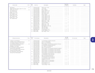 179
30.05.00
No. de
No. Rdo
Articulo de servicio THLL No. de pieza Descripción CG125 No. de série Nota
Nº
KS ES CA
Ref.
Reqd. Qty.
Service item F.R.T Part. No. Description CG125 Serial No. Note
Nº
KS ES CA
31 33400-KGA-900 Luz Intermitente, Delantera Derecha................................. 1 1 1 .................. .................. .....................................
2 33410-KGA-900 Lente, Luz Intermitente ...................................................... 4 4 4 .................. .................. .....................................
3 33404-KGA-900 Base A, Luz Intermitente ................................................... 2 2 2 .................. .................. .....................................
4 33405-KGA-900 Porta-Lámpara, Luz Intermitente Delantero Derecho........ 1 1 1 .................. .................. .....................................
5 33450-KGA-900 Luz Intermitente Delantera Izquierda ................................ 1 1 1 .................. .................. .....................................
6 33491-KGA-900 Ens. Soporte Luz Intermitente ........................................... 4 4 4 .................. .................. .....................................
7 33454-KGA-900 Base, Luz Intermitente B ................................................... 2 2 2 .................. .................. .....................................
8 33455-KGA-900 Porta-Lámpara, Luz Intermitente Delantera Izquierda ...... 1 1 1 .................. .................. .....................................
9 33605-KGA-900 Porta-Lámpara, Luz Intermitente Trasero Derecha ........... 1 1 – .................. .................. .....................................
33605-KGA-910 Porta-Lámpara, Luz Intermitente Trasero Derecha ........... – – 1 .................. .................. .....................................
10 33655-KGA-900 Porta-Lámpara, Luz Intermitente Trasero Izquierda.......... 1 1 – .................. .................. .....................................
33655-KGA-910 Porta-Lámpara, Luz Intermitente Trasero Izquierda.......... – – 1 .................. .................. .....................................
11 33600-KGA-900 Luz Intermitente Trasera Derecha ..................................... 1 1 – .................. .................. .....................................
33600-KGA-910 Luz Intermitente Trasera Derecha ..................................... – – 1 .................. .................. .....................................
12 33650-KAF-000 Buje Luz Intemitente Delantero ......................................... 2 2 2 .................. .................. .....................................
13 33650-KGA-900 Luz Intermitente Trasera Izquierda.................................... 1 1 – .................. .................. .....................................
33650-KGA-910 Luz Intermitente Trasera Izquierda.................................... – – 1 .................. .................. .....................................
14 34905-KY6-003 Lámpara (12 V/15 W)......................................................... 4 4 4 .................. .................. .....................................
15 50186-KGA-900 Soporte Trasero, Luz Intermitente ..................................... 1 1 – .................. .................. .....................................
50186-KGA-910 Soporte Trasero, Luz Intermitente ..................................... – – 1 .................. .................. .....................................
16 90380-MB2-000 Perno Especial, 6 x 8......................................................... 4 4 4 .................. .................. .....................................
17 93903-34380 Perno Fijación, 4 x 12 ........................................................ 4 4 4 .................. .................. .....................................
18 94050-10000 Tuerca Flange, 10 mm....................................................... 4 4 4 .................. .................. .....................................
Lampara Luz Intermitente......................................0,1
(Cuando se hace el Mantenimiento de
una Unidad Completa el THLL és 0,2)
Luz Intermitente Delantera Derecha......................0,2
(Incluye Pieza Relacionada)
(Agregue 0,1 de cada)
• Luz Intermitente Delantera Izquierda
(Incluye Pieza relacionada)
• Ens Luz Intermitente Trasera Derecha
(Incluye Pieza Relacionada)
• Ens Intermitente Trasera Izquierda
(Incluye Pieza Relacionada)
1 33400-KGA-900 Winker Assy., R FR ............................................................ 1 1 1 .................. .................. .....................................
2 33410-KGA-900 Lens Comp ........................................................................ 4 4 4 .................. .................. .....................................
3 33404-KGA-900 Base A, Winker .................................................................. 2 2 2 .................. .................. .....................................
4 33405-KGA-900 Socket, Winker R. FR ......................................................... 1 1 1 .................. .................. .....................................
5 33450-KGA-900 Winker Assy., L FR............................................................. 1 1 1 .................. .................. .....................................
6 33491-KGA-900 Stay Comp., Winker ........................................................... 4 4 4 .................. .................. .....................................
7 33454-KGA-900 Base B, Winker .................................................................. 2 2 2 .................. .................. .....................................
8 33455-KGA-900 Socket, Winker L. FR ......................................................... 1 1 1 .................. .................. .....................................
9 33605-KGA-900 Socket, Winker R. RR......................................................... 1 1 – .................. .................. .....................................
33605-KGA-910 Socket, Winker R. RR......................................................... – – 1 .................. .................. .....................................
10 33655-KGA-900 Socket, Winker L. RR ......................................................... 1 1 – .................. .................. .....................................
33655-KGA-910 Socket, Winker L. RR ......................................................... – – 1 .................. .................. .....................................
11 33600-KGA-900 Winker Assy., R. RR........................................................... 1 1 – .................. .................. .....................................
33600-KGA-910 Winker Assy., R. RR........................................................... – – 1 .................. .................. .....................................
12 33650-KAF-000 Collar FR. Winker ............................................................... 2 2 2 .................. .................. .....................................
13 33650-KGA-900 Winker Assy., L RR ............................................................ 1 1 – .................. .................. .....................................
33650-KGA-910 Winker Assy., L RR ............................................................ – – 1 .................. .................. .....................................
14 34905-KY6-003 Bulb Winker (12 V/15 W).................................................... 4 4 4 .................. .................. .....................................
15 50186-KGA-900 Stay, RR. Winker ................................................................ 1 1 – .................. .................. .....................................
50186-KGA-910 Stay, RR. Winker ................................................................ – – 1 .................. .................. .....................................
16 90380-MB2-000 Screw Special, 6 x 8 .......................................................... 4 4 4 .................. .................. .....................................
17 93903-34380 Screw Tapping, 4 x 12....................................................... 4 4 4 .................. .................. .....................................
18 94050-10000 Nut, Flange, 10 mm ........................................................... 4 4 4 .................. .................. .....................................
Bulb Winker ...........................................................0.1
(When Servicing Comp., Unit F.R.T. is 0.2)
Winker Assy., R. FR ...............................................0.2
(Inc. Relative Part)
(Add 0.1 for Each)
• Winker Assy., L. FR
(Inc. Relative Part)
• Winker Assy., R. FR
(Inc. Relative Part)
• Winker Assy., L. RR
(Inc. Relative Part)
 