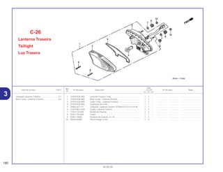 Ref.
Qtd.
Item de serviço T.M.O. Nº da peça Descrição CG125 Nº de série Nota
Nº
KS ES CA
1 33700-KGA-900 Lanterna Traseira, Conj ..................................................... 1 1 – .................. .................. .....................................
2 33703-KGA-900 Base Comp., Lanterna Traseira......................................... 1 1 – .................. .................. .....................................
3 33704-KGA-900 Lente Comp., Lanterna Traseira........................................ 1 1 – .................. .................. .....................................
4 33705-KGA-900 Guarnição da Lente........................................................... 1 1 – .................. .................. .....................................
5 34906-447-711 Lâmpada, Lanterna Traseira (STANLEY) (12 V 21/5 W).... 1 1 – .................. .................. .....................................
6 37243-MG2-000 Coxim, Lanterna Traseira .................................................. 2 2 – .................. .................. .....................................
7 77302-124-000 Arruela de Fixação ............................................................ 2 2 – .................. .................. .....................................
8 83551-376-000 Coxim................................................................................. 1 1 – .................. .................. .....................................
9 93901-24680 Parafuso de Fixação, 4 x 25 .............................................. 2 2 – .................. .................. .....................................
10 94050-06080 Porca Flange, 6 mm .......................................................... 2 2 – .................. .................. .....................................
C-26
Lanterna Traseira
Taillight
Luz Trasera
180
30.05.00
Lâmpada Lanterna Traseira .................................0,1
Base Comp., Lanterna Traseira............................0,4
3
 