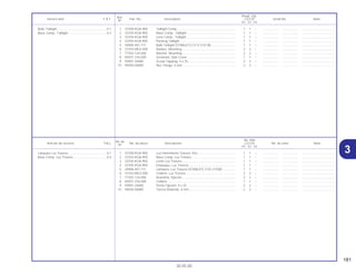 181
30.05.00
No. de
No. Rdo
Articulo de servicio THLL No. de pieza Descripción CG125 No. de série Nota
Nº
KS ES CA
Ref.
Reqd. Qty.
Service item F.R.T Part. No. Description CG125 Serial No. Note
Nº
KS ES CA
31 33700-KGA-900 Luz Intermitente Trasera, Ens............................................ 1 1 – .................. .................. .....................................
2 33703-KGA-900 Base Comp. Luz Trasera................................................... 1 1 – .................. .................. .....................................
3 33704-KGA-900 Lente Luz Trasera.............................................................. 1 1 – .................. .................. .....................................
4 33705-KGA-900 Empaque, Luz Trasera ...................................................... 1 1 – .................. .................. .....................................
5 34906-447-711 Lámpara, Luz Trasera (STANLEY) (12V 21/5W)................ 1 1 – .................. .................. .....................................
6 37243-MG2-000 Collarin, Luz Trasera.......................................................... 2 2 – .................. .................. .....................................
7 77302-124-000 Arandela, Fijación.............................................................. 2 2 – .................. .................. .....................................
8 83551-376-000 Collarin............................................................................... 1 1 – .................. .................. .....................................
9 93901-24680 Perno Fijación, 4 x 25 ........................................................ 2 2 – .................. .................. .....................................
10 94050-06080 Tuerca Reborde, 6 mm...................................................... 2 2 – .................. .................. .....................................
Lámpara Luz Trasera ............................................0,1
Base Comp. Luz Trasera.......................................0,4
1 33700-KGA-900 Taillight Comp.................................................................... 1 1 – .................. .................. .....................................
2 33703-KGA-900 Base Comp., Taillight ........................................................ 1 1 – .................. .................. .....................................
3 33704-KGA-900 Lens Comp., Taillight......................................................... 1 1 – .................. .................. .....................................
4 33705-KGA-900 Packing Taillight ................................................................ 1 1 – .................. .................. .....................................
5 34906-447-711 Bulb Taillight (STANLEY) (12 V 21/5 W) ............................ 1 1 – .................. .................. .....................................
6 37243-MG2-000 Rubber, Mounting.............................................................. 2 2 – .................. .................. .....................................
7 77302-124-000 Washer, Mounting.............................................................. 2 2 – .................. .................. .....................................
8 83551-376-000 Grommet, Side Cover ........................................................ 1 1 – .................. .................. .....................................
9 93901-24680 Screw Tapping, 4 x 25....................................................... 2 2 – .................. .................. .....................................
10 94050-06080 Nut, Flange, 6 mm ............................................................. 2 2 – .................. .................. .....................................
Bulb, Taillight.........................................................0.1
Base Comp., Taillight ............................................0.4
 