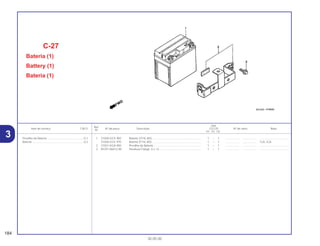 Ref.
Qtd.
Item de serviço T.M.O. Nº da peça Descrição CG125 Nº de série Nota
Nº
KS ES CA
1 31500-GCE-982 Bateria (YT4L-BS) .............................................................. 1 – 1 .................. .................. .....................................
31500-GCE-970 Bateria (FT4L-BS) .............................................................. 1 – 1 .................. .................. 1LA, 2LA
2 31501-KGA-900 Presilha da Bateria ............................................................ 1 – 1 .................. .................. .....................................
3 95701-06012-00 Parafuso Flange, 6 x 12..................................................... 1 – 1 .................. .................. .....................................
C-27
Bateria (1)
Battery (1)
Bateria (1)
184
30.05.00
Presilha da Bateria ...............................................0,1
Bateria ..................................................................0,2
3
 