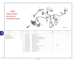 Ref.
Qtd.
Item de serviço T.M.O. Nº da peça Descrição CG125 Nº de série Nota
Nº
KS ES CA
1 30401-KT1-670 Coxim, Unidade de C.D.I................................................... 1 1 1 .................. .................. .....................................
2 30410-KCH-751 Unidade de C.D.I............................................................... 1 1 1 .................. .................. .....................................
3 30510-KGA-900 Bobina de Ignição ............................................................. 1 1 1 .................. .................. .....................................
4 30700-152-153 Supressor de Ruídos (NICHIRIN)...................................... 1 1 1 .................. .................. .....................................
5 31600-GBL-871 Regulador, Retificador (SHINDENGEN)............................ 1 1 1 .................. .................. .....................................
6 31700-124-008 Retificador Comp., Silício (SHINDENGEN)........................ – 1 – .................. .................. .....................................
7 32100-KGA-303 Fiação Principal Comp ...................................................... 1 – – .................. .................. .....................................
32100-KGA-403 Fiação Principal Comp ...................................................... – – 1 .................. .................. .....................................
8 32100-KGA-304 Fiação Principal Comp ...................................................... – 1 – .................. .................. .....................................
9 32120-383-830 Caixa de Fusível (10 A) ..................................................... 1 – 1 .................. .................. .....................................
10 38110-KW2-920 Buzina Comp. .................................................................... 1 1 1 .................. .................. .....................................
11 38301-KGA-901 Relé, Sinaleiras .................................................................. 1 1 1 .................. .................. .....................................
* 38301-KGA-890 Relé, Sinaleiras .................................................................. 1 1 1 1R000001 ~ .....................................
12 38306-KK4-000 Suporte, Relé, Sinaleiras (MITSUBA)................................. 1 1 1 .................. .................. .....................................
13 91554-GBL-871 Presilha da Fiação ............................................................. 3 5 3 .................. .................. .....................................
14 92101-05020-0A Parafuso Sextavado, 5 x 20............................................... 1 1 1 .................. .................. .....................................
15 94111-05000 Arruela de Pressão, 5 mm ................................................. 1 1 1 .................. .................. .....................................
16 95701-06012-00 Parafuso Flange, 6 x 12..................................................... 1 1 1 .................. .................. .....................................
17 95701-06012-07 Parafuso Flange, 6 x 12..................................................... 1 1 1 .................. .................. .....................................
18 98200-11000 Fusível A (10 A) ................................................................. 2 – 2 .................. .................. .....................................
C-28
Fiação Principal
Wire Harness
Alambraje Principal
188
30.05.00
Buzina Comp. ......................................................0,1
Relé, Sinaleiras.....................................................0,2
Unidade de C.D.I..................................................0,4
• Bobina de Ignição Comp.
• Regulador Retificador Comp.
Fiação Principal....................................................0,9
3
 