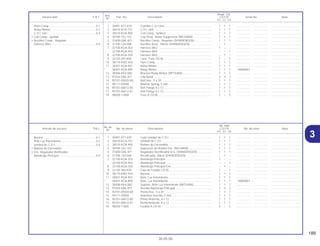 189
30.05.00
No. de
No. Rdo
Articulo de servicio THLL No. de pieza Descripción CG125 No. de série Nota
Nº
KS ES CA
Ref.
Reqd. Qty.
Service item F.R.T Part. No. Description CG125 Serial No. Note
Nº
KS ES CA
31 30401-KT1-670 Cojín Unidad de C.D.I........................................................ 1 1 1 .................. .................. .....................................
2 30410-KCH-751 Unidad de C.D.I................................................................. 1 1 1 .................. .................. .....................................
3 30510-KGA-900 Bobina de Encendido........................................................ 1 1 1 .................. .................. .....................................
4 30700-152-153 Supressor de Ruídos Ens. (NICHIRIN).............................. 1 1 1 .................. .................. .....................................
5 31600-GBL-871 Regulador Rectificador Ens. (SHINDENGEN)................... 1 1 1 .................. .................. .....................................
6 31700-124-008 Rectificador, Silício (SHINDENGEN) ................................. – 1 – .................. .................. .....................................
7 32100-KGA-303 Alambraje Principal............................................................ 1 – – .................. .................. .....................................
32100-KGA-403 Alambraje Principal............................................................ – – 1 .................. .................. .....................................
8 32100-KGA-304 Alambraje Principal Ens..................................................... – 1 – .................. .................. .....................................
9 32120-383-830 Caja de Fusíble (10 A)....................................................... 1 – 1 .................. .................. .....................................
10 38110-KW2-920 Bocina................................................................................ 1 1 1 .................. .................. .....................................
11 38301-KGA-901 Relé, Luz Intermitente........................................................ 1 1 1 .................. .................. .....................................
* 38301-KGA-890 Relé, Luz Intermitente........................................................ 1 1 1 1R000001 ~ .....................................
12 38306-KK4-000 Soporte, Relé Luz Intermitente (MITSUBA) ....................... 1 1 1 .................. .................. .....................................
13 91554-GBL-871 Presilla Alambraje Principal............................................... 3 5 3 .................. .................. .....................................
14 92101-05020-0A Perno Hex., 5 x 20 ............................................................. 1 1 1 .................. .................. .....................................
15 94111-05000 Arandela Sencilla, 5 mm.................................................... 1 1 1 .................. .................. .....................................
16 95701-06012-00 Perno Reborde, 6 x 12....................................................... 1 1 1 .................. .................. .....................................
17 95701-06012-07 Perno Reborde, 6 x 12....................................................... 1 1 1 .................. .................. .....................................
18 98200-11000 Fusíble A (10 A) ................................................................. 2 – 2 .................. .................. .....................................
Bocina ...................................................................0,1
Rele Luz Intermitente.............................................0,2
Unidad de C.D.I.....................................................0,4
• Bobina de Encendido
• Ens. Regulador Retificador
Alambraje Principal ...............................................0,9
1 30401-KT1-670 Cushion C.D.I Unit ............................................................. 1 1 1 .................. .................. .....................................
2 30410-KCH-751 C.D.I. Unit .......................................................................... 1 1 1 .................. .................. .....................................
3 30510-KGA-900 Coil Comp., Ignition ........................................................... 1 1 1 .................. .................. .....................................
4 30700-152-153 Cap Assy., Noise Suppressor (NICHIRIN) ........................ 1 1 1 .................. .................. .....................................
5 31600-GBL-871 Rectifier Comp., Regulate (SHINDENGEN)....................... 1 1 1 .................. .................. .....................................
6 31700-124-008 Rectifier Assy., Silicon (SHINDENGEN)............................. – 1 – .................. .................. .....................................
7 32100-KGA-303 Harness Wire. .................................................................... 1 – – .................. .................. .....................................
32100-KGA-403 Harness Wire ..................................................................... – – 1 .................. .................. .....................................
8 32100-KGA-304 Harness Wire ..................................................................... – 1 – .................. .................. .....................................
9 32120-383-830 Case, Fuse (10 A).............................................................. 1 – 1 .................. .................. .....................................
10 38110-KW2-920 Horn Comp ........................................................................ 1 1 1 .................. .................. .....................................
11 38301-KGA-901 Relay Winker...................................................................... 1 1 1 .................. .................. .....................................
* 38301-KGA-890 Relay Winker...................................................................... 1 1 1 1R000001 ~ .....................................
12 38306-KK4-000 Bracket Relay Winker (MITSUBA)...................................... 1 1 1 .................. .................. .....................................
13 91554-GBL-871 Clip Band........................................................................... 3 5 3 .................. .................. .....................................
14 92101-05020-0A Bolt Hex., 5 x 20 ................................................................ 1 1 1 .................. .................. .....................................
15 94111-05000 Washer Spring, 5 mm ........................................................ 1 1 1 .................. .................. .....................................
16 95701-06012-00 Bolt Flange 6 x 12.............................................................. 1 1 1 .................. .................. .....................................
17 95701-06012-07 Bolt Flange 6 x 12.............................................................. 1 1 1 .................. .................. .....................................
18 98200-11000 Fuse A (10 A)..................................................................... 2 – 2 .................. .................. .....................................
Horn Comp ............................................................0.1
Relay Winker..........................................................0.2
C.D.I. Unit ..............................................................0.4
• Coil Comp., Ignition
• Rectifier Comp., Regulate
Harness Wire .........................................................0.9
 