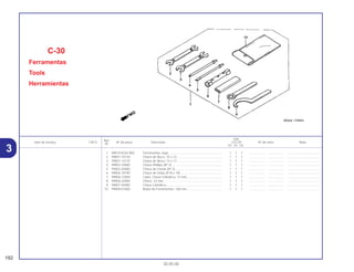 Ref.
Qtd.
Item de serviço T.M.O. Nº da peça Descrição CG125 Nº de série Nota
Nº
KS ES CA
1 89010-KGA-900 Ferramentas Jogo.............................................................. 1 1 1 .................. .................. .....................................
2 99001-10120 Chave de Boca, 10 x 12 .................................................... 1 1 1 .................. .................. .....................................
3 99001-14170 Chave de Boca, 14 x 17 .................................................... 1 1 1 .................. .................. .....................................
4 99003-10000 Chave Phillips (Nº 2).......................................................... 1 1 1 .................. .................. .....................................
5 99003-30000 Chave de Fenda (Nº 2)...................................................... 1 1 1 .................. .................. .....................................
6 99004-18190 Chave de Velas (P18 x 19) ................................................ 1 1 1 .................. .................. .....................................
7 99006-12000 Cabo, Chave Cilíndrica, 12 mm......................................... 1 1 1 .................. .................. .....................................
8 99006-22000 Chave, 22 mm ................................................................... 1 1 1 .................. .................. .....................................
9 99007-45000 Chave Cilíndrica ................................................................ 1 1 1 .................. .................. .....................................
10 99008-01600 Bolsa de Ferramentas, 160 mm ........................................ 1 1 1 .................. .................. .....................................
C-30
Ferramentas
Tools
Herramientas
192
30.05.00
3
 