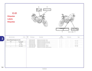 Ref.
Qtd.
Item de serviço T.M.O. Nº da peça Descrição CG125 Nº de série Nota
Nº
KS ES CA
1 87505-KGA-900 Etiqueta de Precaução, Pneu............................................ 1 1 – .................. .................. .....................................
87505-KGA-920 Etiqueta de Precaução, Pneu............................................ 1 1 – .................. .................. 1LA, 2LA
2 87507-KCH-900 Etiqueta de Precaução da Corrente.................................. 1 1 – .................. .................. .....................................
87507-KCH-870 Etiqueta de Precaução da Corrente.................................. 1 1 – .................. .................. 1LA, 2LA
3 87560-MCG-000 Etiqueta de Precaução ...................................................... 1 1 – .................. .................. .....................................
87560-398-910ZA Etiqueta de Precaução, *Tipo 1* ....................................... 1 1 – .................. .................. 1LA, 2LA
87560-398-910ZB Etiqueta de Precaução, *Tipo 2* ....................................... 1 1 – .................. .................. 1LA, 2LA
4 87562-KGA-900 Etiqueta de Precaução, Abastecimento............................ 1 1 – .................. .................. .....................................
C-31
Etiquetas
Labels
Etiquetas
194
30.05.00
Tabela de Etiqueta Precaução (1LA, 2LA)
3
Tipo Cor Principal
*PB-302*
1 *R-250*
*BG-100M*
2 *NH-402M*
 