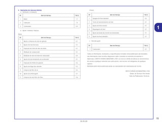 15
30.05.00
1
4. Operações de natureza distinta
a. Remoção e instalação
b. Ajuste, medição, limpeza
Motor
Chassi
c. Revisão geral
Todas as informações, ilustrações e especificações incluídas nesta publicação são baseadas
nas informações mais recentes disponíveis sobre o produto no momento de autorizar a
impressão. A MOTO HONDA AMAZÔNIA LTDA. se reserva o direito de alterar as características
do veículo a qualquer momento sem aviso prévio, sem incorrer em obrigações de qualquer
espécie.
Nenhuma parte desta publicação pode ser reproduzida sem autorização por escrito.
MOTO HONDA DA AMAZÔNIA LTDA
Depto. de Serviços Pós-Venda
Setor de Publicações Técnicas.
Nº Item de Serviço T.M.O.
1 Carburador 0,7
Nº Item de Serviço T.M.O.
1 Sangria do freio dianteiro 0,2
2 Teste de funcionamento do freio 0,1
3 Ajuste do freio traseiro 0,1
4 Regulagem do farol 0,1
5 Ajuste da tensão da corrente de transmissão 0,1
6 Ajuste do freio dianteiro 0,1
Nº Item de Serviço T.M.O.
1 Ajuste e limpeza da vela de Ignição 0,1
2 Ajuste da marcha lenta 0,1
3 Inspeção do nível de óleo do motor 0,1
4 Medição de compressão 0,1
5 Medição do nível da bóia do carburador 0,5
6 Ajuste do funcionamento do acelerador 0,1
7 Inspeção do Ponto de Ignição 0,2
8 Ajuste da folga das válvulas 0,2
9 Limpeza do filtro de ar 0,2
10 Ajuste da embreagem 0,1
11 Limpeza da tela Filtro de Óleo 0,6
Nº Item de Serviço T.M.O.
1 Motor 1,7
2 Cabeçote 1,5
3 Carburador 0,4
 