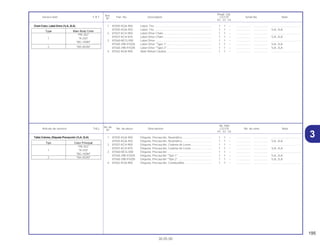 195
30.05.00
No. de
No. Rdo
Articulo de servicio THLL No. de pieza Descripción CG125 No. de série Nota
Nº
KS ES CA
Ref.
Reqd. Qty.
Service item F.R.T Part. No. Description CG125 Serial No. Note
Nº
KS ES CA
31 87505-KGA-900 Etiqueta, Precaución, Neumático ...................................... 1 1 – .................. .................. .....................................
87505-KGA-920 Etiqueta, Precaución, Neumático ...................................... 1 1 – .................. .................. 1LA, 2LA
2 87507-KCH-900 Etiqueta, Precaución, Cadena de Levas........................... 1 1 – .................. .................. .....................................
87507-KCH-870 Etiqueta, Precaución, Cadena de Levas........................... 1 1 – .................. .................. 1LA, 2LA
3 87560-MCG-000 Etiqueta, Precaución ......................................................... 1 1 – .................. .................. .....................................
87560-398-910ZA Etiqueta, Precaución *Tipo 1*............................................ 1 1 – .................. .................. 1LA, 2LA
87560-398-910ZB Etiqueta, Precaución *Tipo 2*............................................ 1 1 – .................. .................. 1LA, 2LA
4 87562-KGA-900 Etiqueta, Precaución, Combustible ................................... 1 1 – .................. .................. .....................................
Tabla Colores, Etiqueta Precaución (1LA, 2LA)
1 87505-KGA-900 Label, Tire.......................................................................... 1 1 – .................. .................. .....................................
87505-KGA-920 Label, Tire.......................................................................... 1 1 – .................. .................. 1LA, 2LA
2 87507-KCH-900 Label Drive Chain .............................................................. 1 1 – .................. .................. .....................................
87507-KCH-870 Label Drive Chain .............................................................. 1 1 – .................. .................. 1LA, 2LA
3 87560-MCG-000 Label Drive ........................................................................ 1 1 – .................. .................. .....................................
87560-398-910ZA Label Drive *Type 1*.......................................................... 1 1 – .................. .................. 1LA, 2LA
87560-398-910ZB Label Drive *Type 2*.......................................................... 1 1 – .................. .................. 1LA, 2LA
4 87562-KGA-900 Mark Refuel Caution .......................................................... 1 1 – .................. .................. .....................................
Chart Color, Label Drive (1LA, 2LA)
Type Main Body Color
*PB-302*
1 *R-250*
*BG-100M*
2 *NH-402M*
Tipo Color Principal
*PB-302*
1 *R-250*
*BG-100M*
2 *NH-402M*
 