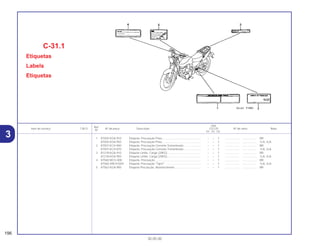 Ref.
Qtd.
Item de serviço T.M.O. Nº da peça Descrição CG125 Nº de série Nota
Nº
KS ES CA
1 87505-KGA-910 Etiqueta, Precaução Pneu ................................................. – – 1 .................. .................. BR
87505-KGA-950 Etiqueta, Precaução Pneu ................................................. – – 1 .................. .................. 1LA, 2LA
2 87507-KCH-900 Etiqueta, Precaução Corrente Transmissão...................... – – 1 .................. .................. BR
87507-KCH-870 Etiqueta, Precaução Corrente Transmissão...................... – – 1 .................. .................. 1LA, 2LA
3 81218-KGA-910 Etiqueta Limite, Carga (20KG)........................................... – – 1 .................. .................. BR
81218-KGA-950 Etiqueta Limite, Carga (20KG)........................................... – – 1 .................. .................. 1LA, 2LA
4 87560-MCG-000 Etiqueta, Precaução .......................................................... – – 1 .................. .................. BR
87560-398-910ZA Etiqueta, Precaução *Tipo1* ............................................. – – 1 .................. .................. 1LA, 2LA
5 87562-KGA-900 Etiqueta Precaução, Abastecimento ................................. – – 1 .................. .................. BR
C-31.1
Etiquetas
Labels
Etiquetas
196
30.05.00
3
 