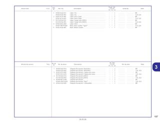 197
30.05.00
No. de
No. Rdo
Articulo de servicio THLL No. de pieza Descripción CG125 No. de série Nota
Nº
KS ES CA
1 87505-KGA-910 Etiqueta Precaución, Neumático ....................................... – – 1 .................. .................. BR
87505-KGA-950 Etiqueta Precaución, Neumático ....................................... – – 1 .................. .................. 1LA, 2LA
2 87507-KCH-900 Etiqueta Precaución, Cadena de Lenas............................ – – 1 .................. .................. BR
87507-KCH-870 Etiqueta Precaución, Cadena de Lenas............................ – – 1 .................. .................. 1LA, 2LA
3 81218-KGA-910 Etiqueta Precaución (20KG).............................................. – – 1 .................. .................. BR
81218-KGA-950 Etiqueta Precaución (20KG).............................................. – – 1 .................. .................. 1LA, 2LA
4 87560-MCG-000 Etiqueta Precaución .......................................................... – – 1 .................. .................. BR
87560-398-910ZA Etiqueta Precaución *Tipo1*.............................................. – – 1 .................. .................. 1LA, 2LA
5 87562-KGA-900 Etiqueta Precaución, Combustible .................................... – – 1 .................. .................. BR
Ref.
Reqd. Qty.
Service item F.R.T Part. No. Description CG125 Serial No. Note
Nº
KS ES CA
1 87505-KGA-910 Label, Tire.......................................................................... – – 1 .................. .................. BR
87505-KGA-950 Label, Tire.......................................................................... – – 1 .................. .................. 1LA, 2LA
2 87507-KCH-900 Label, Drive Chain ............................................................. – – 1 .................. .................. BR
87507-KCH-870 Label, Drive Chain ............................................................. – – 1 .................. .................. 1LA, 2LA
3 81218-KGA-910 Label, Cargo Limit (20KG)................................................. – – 1 .................. .................. BR
81218-KGA-950 Label, Cargo Limit (20KG)................................................. – – 1 .................. .................. 1LA, 2LA
4 87560-MCG-000 Label, Drive ....................................................................... – – 1 .................. .................. BR
87560-398-910ZA Mark, Drive Caution *Type1* ............................................. – – 1 .................. .................. 1LA, 2LA
5 87562-KGA-900 Mark, Refuel Caution ......................................................... – – 1 .................. .................. BR
3
 