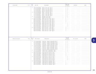 199
30.05.00
No. de
No. Rdo
Articulo de servicio THLL No. de pieza Descripción CG125 No. de série Nota
Nº
KS ES CA
Ref.
Reqd. Qty.
Service item F.R.T Part. No. Description CG125 Serial No. Note
Nº
KS ES CA
31 17513-KGA-900ZA Franja Der., Tanque Combustible*Tipo 1*......................... 1 1 – .................. .................. .....................................
17513-KGA-900ZB Franja Der., Tanque Combustible *Tipo 2*........................ 1 1 – .................. .................. .....................................
17513-KGA-900ZC Franja Der., Tanque Combustible *Tipo 3*........................ 1 1 – .................. .................. .....................................
17513-KGA-900ZD Franja Der., Tanque Combustible *Tipo 4*........................ 1 1 – .................. .................. .....................................
2 17514-KGA-900ZA Franja Izq., Tanque Combustible *Tipo 1* ........................ 1 1 – .................. .................. .....................................
17514-KGA-900ZB Franja Izq., Tanque Combustible *Tipo 2* ........................ 1 1 – .................. .................. .....................................
17514-KGA-900ZC Franja Izq., Tanque Combustible *Tipo 3* ........................ 1 1 – .................. .................. .....................................
17514-KGA-900ZD Franja Izq., Tanque Combustible *Tipo 4* ........................ 1 1 – .................. .................. .....................................
3 77227-KGA-900ZA Franja Trasera, Cubretablero *Tipo 1*............................... 1 1 – .................. .................. .....................................
77227-KGA-900ZB Franja Trasera, Cubretablero *Tipo 2*............................... 1 1 – .................. .................. .....................................
4 83541-KGA-900ZA Franja Tapa Lat. Derecha *Tipo 1* .................................... 1 – – .................. .................. .....................................
83541-KGA-900ZB Franja Tapa Lat. Derecha *Tipo 2* .................................... 1 – – .................. .................. .....................................
83541-KGA-900ZC Franja Tapa Lat. Derecha *Tipo 3* .................................... 1 – – .................. .................. .....................................
83541-KGA-900ZD Franja Tapa Lat. Derecha *Tipo 4* .................................... 1 – – .................. .................. .....................................
5 83541-KGA-940ZA Franja Tapa Lat. Derecha *Tipo 1* .................................... – 1 – .................. .................. .....................................
83541-KGA-940ZB Franja Tapa Lat. Derecha *Tipo 2* .................................... – 1 – .................. .................. .....................................
83541-KGA-940ZC Franja Tapa Lat. Derecha *Tipo 3* .................................... – 1 – .................. .................. .....................................
83541-KGA-940ZD Franja Tapa Lat. Derecha *Tipo 4* .................................... – 1 – .................. .................. .....................................
6 83641-KGA-900ZA Franja Tapa Lat. Izquierda *Tipo 1*................................... 1 – – .................. .................. .....................................
83641-KGA-900ZB Franja Tapa Lat. Izquierda *Tipo 2*................................... 1 – – .................. .................. .....................................
83641-KGA-900ZC Franja Tapa Lat. Izquierda *Tipo 3*................................... 1 – – .................. .................. .....................................
83641-KGA-900ZD Franja Tapa Lat. Izquierda *Tipo 4*................................... 1 – – .................. .................. .....................................
1 17513-KGA-900ZA Mark, R. Fuel Tank *Type 1* .............................................. 1 1 – .................. .................. .....................................
17513-KGA-900ZB Mark, R. Fuel Tank *Type 2* .............................................. 1 1 – .................. .................. .....................................
17513-KGA-900ZC Mark, R. Fuel Tank *Type 3* .............................................. 1 1 – .................. .................. .....................................
17513-KGA-900ZD Mark, R. Fuel Tank *Type 4* .............................................. 1 1 – .................. .................. .....................................
2 17514-KGA-900ZA Mark, L. Fuel Tank *Type 1* .............................................. 1 1 – .................. .................. .....................................
17514-KGA-900ZB Mark, L. Fuel Tank *Type 2* .............................................. 1 1 – .................. .................. .....................................
17514-KGA-900ZC Mark, L. Fuel Tank *Type 3* .............................................. 1 1 – .................. .................. .....................................
17514-KGA-900ZD Mark, L. Fuel Tank *Type 4* .............................................. 1 1 – .................. .................. .....................................
3 77227-KGA-900ZA Mark RR. Cowl *Type 1* .................................................... 1 1 – .................. .................. .....................................
77227-KGA-900ZB Mark RR. Cowl *Type 2* .................................................... 1 1 – .................. .................. .....................................
4 83541-KGA-900ZA Mark Cover Set, R. Side *Type 1*...................................... 1 – – .................. .................. .....................................
83541-KGA-900ZB Mark Cover Set, R. Side *Type 2*...................................... 1 – – .................. .................. .....................................
83541-KGA-900ZC Mark Cover Set, R. Side *Type 3*...................................... 1 – – .................. .................. .....................................
83541-KGA-900ZD Mark Cover Set, R. Side *Type 4*...................................... 1 – – .................. .................. .....................................
5 83541-KGA-940ZA Mark Cover Set, R. Side *Type 1*...................................... – 1 – .................. .................. .....................................
83541-KGA-940ZB Mark Cover Set, R. Side *Type 2*...................................... – 1 – .................. .................. .....................................
83541-KGA-940ZC Mark Cover Set, R. Side *Type 3*...................................... – 1 – .................. .................. .....................................
83541-KGA-940ZD Mark Cover Set, R. Side *Type 4*...................................... – 1 – .................. .................. .....................................
6 83641-KGA-900ZA Mark Cover Set, L. Side *Type 1* ...................................... 1 – – .................. .................. .....................................
83641-KGA-900ZB Mark Cover Set, L. Side *Type 2* ...................................... 1 – – .................. .................. .....................................
83641-KGA-900ZC Mark Cover Set, L. Side *Type 3* ...................................... 1 – – .................. .................. .....................................
83641-KGA-900ZD Mark Cover Set, L. Side *Type 4* ...................................... 1 – – .................. .................. .....................................
 