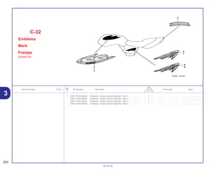 Ref.
Qtd.
Item de serviço T.M.O. Nº da peça Descrição CG125 Nº de série Nota
Nº
KS ES CA
7 83641-KGA-940ZA Emblema, Tampa Lateral Esquerda *Tipo 1* .................... – 1 – .................. .................. .....................................
83641-KGA-940ZB Emblema, Tampa Lateral Esquerda *Tipo 2* .................... – 1 – .................. .................. .....................................
83641-KGA-940ZC Emblema, Tampa Lateral Esquerda *Tipo 3* .................... – 1 – .................. .................. .....................................
83641-KGA-940ZD Emblema, Tampa Lateral Esquerda *Tipo 4* .................... – 1 – .................. .................. .....................................
C-32
Emblema
Mark
Franjas
(Modelo 00)
200
30.05.00
3
 