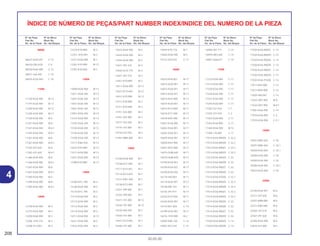 208
30.05.00
Nº da Peça Nº do Bloco
Part No. Block No.
No. de la Pieza No. del Bloque
Nº da Peça Nº do Bloco
Part No. Block No.
No. de la Pieza No. del Bloque
Nº da Peça Nº do Bloco
Part No. Block No.
No. de la Pieza No. del Bloque
Nº da Peça Nº do Bloco
Part No. Block No.
No. de la Pieza No. del Bloque
Nº da Peça Nº do Bloco
Part No. Block No.
No. de la Pieza No. del Bloque
Nº da Peça Nº do Bloco
Part No. Block No.
No. de la Pieza No. del Bloque
ÍNDICE DE NÚMERO DE PEÇAS/PART NUMBER INDEX/INDICE DEL NUMERO DE LA PIEZA
06000
06427-KGA-901 C-13
06430-GBJ-K20 C-9
06430-KGA-900 C-12
06451-166-405 C-10
06455-KGA-940 C-10
11000
11100-KGA-900 M-12
11191-KGA-900 M-12
11200-KGA-900 M-12
11205-KGA-900 M-12
11330-KGA-900 M-5
11341-KGA-900 M-8
11341-KGA-940 M-8.1
11355-KGA-940 M-8.1
11361-KGA-900 M-8
11361-KGA-900 M-8.1
11363-437-620 M-8
11363-437-620 M-8.1
11366-KGA-900 M-8
11366-KGA-900 M-8.1
11367-KGA-900 M-8
11367-KGA-900 M-8.1
11393-KGA-900 M-5
11395-KGA-900 M-8
11395-KGA-900 M-8.1
12000
12100-KGA-900 M-4
12191-KGA-900 M-4
12200-KGA-900 M-2
12206- KY0-315 M-2
12208-413-003 M-3
12210-KY0-890 M-3
12251- KY0-891 M-2
12311-KGA-900 M-1
12361-KY0-890 M-12
12391-KY0-830 M-1
13000
13000-KGA-900 M-13
13011-KGA-305 M-13
13021-KGA-305 M-13
13031-KGA-305 M-13
13041-KGA-305 M-13
13051-KGA-305 M-13
13101-KGA-900 M-13
13102-KGA-305 M-13
13103-KGA-305 M-13
13104-KGA-305 M-13
13105-KGA-305 M-13
13111-KN6-930 M-13
13201-KY0-890 M-13
13311-KGA-900 M-13
13321-KGA-900 M-13
13380-KY0-890 M-13
14000
14100-KFC-790 M-3
14100-KGA-900 M-3
14110-KFC-790 M-3
14110-KGA-900 M-3
14112-KGA-900 M-3
14113-KGA-900 M-3
14115-KGA-900 M-3
14311-KGA-900 M-13
14421-KGA-900 M-3
14422-KGA-900 M-3
14423-KGA-900 M-3
14425-KGA-900 M-3
14426-KGA-900 M-3
14431-397-310 M-3
14440-KCH-770 M-3
14441-397-310 M-3
14451-KY0-890 M-3
14511-KGA-900 M-12
14521-KCS-650 M-12
14531-KY0-890 M-12
14711-KY0-890 M-3
14721-KY0-890 M-3
14751-324-000 M-3
14761-324-000 M-3
14771-107-020 M-3
14775-107-000 M-3
14776-107-010 M-3
14781-MB4-000 M-3
15000
15100-KGA-900 M-7
15106-KCT-690 M-7
15111-KCS-651 M-7
15116-KCS-650 M-7
15131-KW1-900 M-7
15136-KCS-850 M-7
15331-399-000 M-7
15332-399-000 M-7
15421-107-000 M-12
15426-107-000 M-12
15430-440-030 M-7
15436-107-000 M-7
15441-KCS-650 M-7
15446-107-000 M-7
15459-KT0-710 M-7
15650-KGA-900 M-5
15772-292-010 C-17
16000
16010-KFN-851 M-17
16012-KGA-901 M-17
16012-KGA-921 M-17
16012-KGA-931 M-17
16013-KEH-900 M-17
16014-KGA-901 M-17
16015-KCH-850 M-17
16016-KCT-690 M-17
16018-KEH-900 M-17
16021-KGA-900 M-17
16022-KGA-901 M-17
16022-KGA-921 M-17
16025-KGA-901 M-17
16028-KEH-900 M-17
16031-KEG-900 M-17
16075-GHB-640 M-17
16075-GHB-B70 M-17
16100-KGA-901 M-17
16100-KGA-922 M-17
16100-KGA-932 M-17
16119-440-004 M-17
16119-KGA-901 M-17
16148-KB1-921 M-17
16155-397-971 M-17
16163-KCS-920 M-17
16165-KGA-901 M-17
16173-001-004 C-14
16199-KGA-901 M-17
16210- KY0-890 M-2
16950-KB5-720 C-14
16952-KE2-941 C-14
16958-397-771 C-14
16959-HB3-005 C-14
16967-GA6-671 C-14
17000
17210-KGA-900 C-17
17213-KGA-900 C-17
17220-KGA-900 C-17
17226-KGA-900 C-17
17227-KGA-900 C-17
17240-KGA-900 C-17
17245-107-010 C-1
17245-107-010 C-2
17253-KGA-900 C-17
17254-KGA-900 C-17
17265-KGA-900 M-12
17358-170-000 C-17
17513-KGA-890ZA C-32.2
17513-KGA-890ZB C-32.2
17513-KGA-890ZC C-32.2
17513-KGA-890ZD C-32.2
17513-KGA-900ZA C-32
17513-KGA-900ZB C-32
17513-KGA-900ZC C-32
17513-KGA-900ZD C-32
17513-KGA-910ZA C-32.1
17514-KGA-890ZA C-32.2
17514-KGA-890ZB C-32.2
17514-KGA-890ZC C-32.2
17514-KGA-890ZD C-32.2
17514-KGA-900ZA C-32
17514-KGA-900ZB C-32
17514-KGA-900ZC C-32
17514-KGA-900ZD C-32
17520-KGA-890ZA C-14
17520-KGA-890ZB C-14
17520-KGA-890ZC C-14
17520-KGA-890ZD C-14
17520-KGA-900ZA C-14
17520-KGA-900ZB C-14
17520-KGA-900ZC C-14
17520-KGA-900ZD C-14
17520-KGA-910ZA C-14
17611-KE5-000 C-14
17613-MV4-000 C-14
17620-460-067 C-14
17622-GB7-900 M-8
17622-GB7-900 M-8.1
17681-KGA-900 C-14
17910-KGA-900 C-3
17910-KGA-900 C-3.1
18000
18291-MN5-650 C-18
18291-MN5-650 C-18.1
18300-KGA-850 C-18.1
18300-KGA-890 C-18
18300-KGA-900 C-18
18300-KGA-940 C-18.1
18353-KGA-900 C-18
22000
22100-KGA-901 M-6
22121-397-630 M-6
22201-MR8-000 M-6
22311-KN4-680 M-6
22350-107-010 M-6
22361-397-630 M-6
22366-KGA-900 M-6
22810-437-000 M-5
4
 