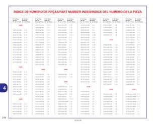 210
30.05.00
Nº da Peça Nº do Bloco
Part No. Block No.
No. de la Pieza No. del Bloque
Nº da Peça Nº do Bloco
Part No. Block No.
No. de la Pieza No. del Bloque
Nº da Peça Nº do Bloco
Part No. Block No.
No. de la Pieza No. del Bloque
Nº da Peça Nº do Bloco
Part No. Block No.
No. de la Pieza No. del Bloque
Nº da Peça Nº do Bloco
Part No. Block No.
No. de la Pieza No. del Bloque
Nº da Peça Nº do Bloco
Part No. Block No.
No. de la Pieza No. del Bloque
ÍNDICE DE NÚMERO DE PEÇAS/PART NUMBER INDEX/INDICE DEL NUMERO DE LA PIEZA
42000
42301-KGA-900 C-12
42305-397-910 C-13
42313-KGA-900 C-12
42601-KGA-900 C-13
42605-KGA-900 C-13
42606-KGA-900 C-13
42620-KGA-900 C-13
42701-KGA-900 C-13
42711-KGA-901 C-13
42712-KW1-900 C-11
42712-KW1-900 C-11.1
42713-KW8-901 C-11
42713-KW8-901 C-11.1
42713-KW8-901 C-13
43000
43100-KGA-900 C-12
43145-KGA-900 C-12
43151-329-000 C-9
43151-329-000 C-12
43352-568-003 C-10
43353-461-771 C-10
43410-KCH-780 C-12
43431-KW1-900 C-22
43434-286-000 C-12
43451-KGA-900 C-19
44000
44301-KGA-900 C-11
44301-KGA-900 C-11.1
44311-KGA-900 C-11
44311-KGA-900 C-11.1
44601-KGA-900 C-11
44601-KGA-940 C-11.1
44620-400-000 C-11
44620-400-000 C-11.1
44680-410-000 C-11.1
44701-KGA-900 C-11
44701-KGA-940 C-11.1
44711-KGA-900 C-11
44711-KGA-900 C-11.1
44800-KW1-911 C-11.1
44806-399-701 C-11.1
44806-KCS-651 C-9
44808-107-720 C-9
44808-399-701 C-11.1
44830-GE2-740 C-2
44830-KCC-900 C-2
44831-GE2-300 C-2
44831-KCC-900 C-2
45000
45010-KGA-900 C-9
45107-166-006 C-10
45108-166-006 C-10
45115-443-870 C-10
45116-GE3-601 C-10
45126-KGA-941 C-4
45132-397-640 C-10
45133-166-016 C-10
45134-250-000 C-9
45134-250-000 C-12
45134-GE3-601 C-10
45141-KGA-900 C-9
45141-KGA-900 C-12
45145-KGA-900 C-9
45155-KGA-940 C-4
45156-KGA-940 C-4
45160-KGA-940 C-4
45210-KGA-941 C-10
45215-GC4-602 C-10
45218-166-006 C-10
45250-KGA-941 C-10
45251-KGA-940 C-11.1
45410-KGA-900 C-9
45435-121-010 C-9
45450-KGA-900 C-3
45451-473-000 C-7
45504-410-003 C-4
45510-KGA-940 C-4
45512-MA6-006 C-4
45513-KV2-900 C-4
45517-166-006 C-4
45520-MG7-006 C-4
45521-HA2-006 C-4
45530-MN9-305 C-4
46000
46500-KGA-900 C-19
46514-107-010 C-19
50000
50100-KGA-910 C-29
50100-KGA-940 C-29
50186-KGA-900 C-25
50186-KGA-910 C-25
50301-268-010 C-6
50329-HA7-670 C-15.1
50351-KGA-900ZA C-29
50385-045-670 C-17
50400-KGA-900 C-15
50500-KGA-900 C-21
50512-KGA-900 C-21
50523-KGA-900 C-21
50540-KGA-900 C-21
50548-324-760 C-21
50549-356-700 C-21
50610-KGA-890 C-20
50610-KGA-890 C-20.1
50610-KGA-900 C-20
50610-KGA-900 C-20.1
50619-KE2-700 C-20
50619-KE2-700 C-20.1
50661-KE2-700 C-20
50661-KE2-700 C-20.1
50701-KGA-900 C-20
50710-405-000 C-20
50710-GCN-003 C-15.1
50710-KGA-940 C-20.1
50710-KGA-990 C-29
50711-GN5-730 C-20.1
50711-KGA-940 C-20.1
50713-GN5-730 C-20.1
50713-KC1-700 C-20
50714-GN5-830 C-20.1
50715-KGA-940 C-20.1
50715-KY0-910 C-20
50716-KGA-940 C-20.1
51000
51400-KGA-901 C-8
51400-KGA-941 C-8
51401-KGA-901 C-8
51410-KY0-861 C-8
51412-KGA-901 C-8
51420-KGA-901 C-8
51420-KGA-941 C-8
51425-149-841 C-8
51432-KBA-901 C-8
51437-GM0-003 C-8
51440-KGA-901 C-8
51500-KGA-901 C-8
51500-KGA-941 C-8
51520-KGA-901 C-8
51520-KGA-941 C-8
52000
52108-356-006 C-22
52141-KW1-900 C-22
52144-GE2-005 C-22
52170-KGA-900 C-22
52171-KW1-900 C-22
52200-KGA-900 C-22
52200-KGA-940 C-22
52400-KGA-901 C-23
52401-KGA-901 C-23
52403-153-003 C-23
52410-KGA-901 C-23
52422-413-003 C-23
52482-175-621 C-23
52485-088-901 C-23
52486-056-000 C-23
52488-331-003 C-23
52517-383-871 C-23
53000
53100-KGA-900 C-5
53100-KGA-940 C-5
53105-425-000 C-5
53107-MZ8-G20 C-5
53108-MB6-630 C-5
53140-KGA-900 C-3
53140-KGA-900 C-3.1
53166-KGA-900 C-3
53166-KGA-900 C-3.1
53167-397-630 C-3
53168-GCE-900 C-3
53168-GCE-900 C-3.1
53171-KGA-900 C-3
53172-KCH-900 C-3
53172-KGA-940 C-3.1
53173-KY0-970 C-3
53174-KY0-970 C-3
53174-KY0-970 C-3.1
53175-KBW-900 C-4
53175-KGA-900 C-3
53178-KCH-900 C-3
53178-KCH-900 C-3.1
53192-268-000 C-3
53192-268-000 C-3.1
53200-KGA-940 C-6
53208-KGA-900 C-5
53211-268-010 C-6
53212-200-000 C-6
53214-200-000 C-6
53215-200-000 C-6
53220-KE8-010 C-6
53220-KGA-850 C-6
53230-KGA-900 C-5
53600-086-007 C-6
61000
61100-KGA-900ZA C-7
61100-KGA-900ZB C-7
61100-KGA-900ZC C-7
61100-KGA-900ZD C-7
61100-KGA-900ZE C-7
61100-KGA-900ZF C-7
61102-KGA-900 C-7
61104-422-000 C-1
61104-422-000 C-2
4
 