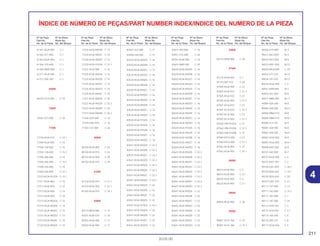 211
30.05.00
ÍNDICE DE NÚMERO DE PEÇAS/PART NUMBER INDEX/INDICE DEL NUMERO DE LA PIEZA
61301-KGA-900 C-1
61302-471-000 C-1
61303-KGA-900 C-1
61304-379-690 C-1
61304-KBW-900 C-1
61311-KGA-900 C-1
61312-358-300 C-1
64000
64325-GCE-900 C-15
75000
75581-673-000 C-16
77000
77100-KGA-910 C-15.1
77200-KGA-900 C-15
77204-128-000 C-15
77204-128-000 C-15.1
77205-286-000 C-15
77205-286-000 C-15.1
77206-426-000 C-15
77206-426-000 C-15.1
77210-KGA-910ZA C-15.1
77211-KGA-900 C-15
77212-KGA-900 C-15
77213-KGA-900 C-15
77214-KGA-900 C-15
77215-KGA-900ZA C-15
77215-KGA-900ZB C-15
77215-KGA-900ZC C-15
77215-KGA-900ZD C-15
77215-KGA-900ZE C-15
77220-KGA-900ZA C-15
77220-KGA-900ZB C-15
77220-KGA-900ZC C-15
77220-KGA-900ZD C-15
77220-KGA-910ZA C-15.1
77221-KGA-900 C-15
77225-KGA-900ZA C-15
77225-KGA-900ZB C-15
77225-KGA-900ZC C-15
77225-KGA-900ZD C-15
77225-KGA-900ZE C-15
77227-KGA-900ZA C-32
77227-KGA-900ZA C-32.2
77227-KGA-900ZB C-32
77227-KGA-900ZB C-32.2
77236-GZ5-000 C-16
77239-GN2-970 C-16
77302-124-000 C-26
80000
80100-KGA-900 C-24
80100-KGA-910 C-24
80103-KGA-900 C-29
80103-KGA-910 C-29
81000
81218-KGA-910 C-31.1
81218-KGA-950 C-31.1
81350-KGA-910 C-15.1
83000
83119-MG9-000 C-15
83501-KGB-610 C-16
83502-KGA-900 C-17
83503-KGA-900 C-17
83507-422-000 C-17
83508-438-000 C-17
83520-KGA-850ZA C-16
83520-KGA-850ZB C-16
83520-KGA-850ZC C-16
83520-KGA-850ZD C-16
83520-KGA-890ZA C-16
83520-KGA-890ZB C-16
83520-KGA-890ZC C-16
83520-KGA-890ZD C-16
83520-KGA-900ZA C-16
83520-KGA-900ZB C-16
83520-KGA-900ZC C-16
83520-KGA-900ZD C-16
83520-KGA-910ZA C-16
83520-KGA-940ZA C-16
83520-KGA-940ZB C-16
83520-KGA-940ZC C-16
83520-KGA-940ZD C-16
83541-KGA-850ZA C-32.2
83541-KGA-850ZB C-32.2
83541-KGA-850ZC C-32.2
83541-KGA-850ZD C-32.2
83541-KGA-890ZA C-32.2
83541-KGA-890ZB C-32.2
83541-KGA-890ZC C-32.2
83541-KGA-890ZD C-32.2
83541-KGA-900ZA C-32
83541-KGA-900ZB C-32
83541-KGA-900ZC C-32
83541-KGA-900ZD C-32
83541-KGA-910ZA C-32.1
83541-KGA-940ZA C-32
83541-KGA-940ZB C-32
83541-KGA-940ZC C-32
83541-KGA-940ZD C-32
83551-300-000 C-16
83551-376-000 C-26
83551-KGA-900 C-14
83601-MB0-000 C-29
83620-KGA-850ZA C-16
83620-KGA-850ZB C-16
83620-KGA-850ZC C-16
83620-KGA-850ZD C-16
83620-KGA-890ZA C-16
83620-KGA-890ZB C-16
83620-KGA-890ZC C-16
83620-KGA-890ZD C-16
83620-KGA-900ZA C-16
83620-KGA-900ZB C-16
83620-KGA-900ZC C-16
83620-KGA-900ZD C-16
83620-KGA-910ZA C-16
83620-KGA-940ZA C-16
83620-KGA-940ZB C-16
83620-KGA-940ZC C-16
83620-KGA-940ZD C-16
83641-KGA-850ZA C-32.2
83641-KGA-850ZB C-32.2
83641-KGA-850ZC C-32.2
83641-KGA-850ZD C-32.2
83641-KGA-890ZA C-32.2
83641-KGA-890ZB C-32.2
83641-KGA-890ZC C-32.2
83641-KGA-890ZD C-32.2
83641-KGA-900ZA C-32
83641-KGA-900ZB C-32
83641-KGA-900ZC C-32
83641-KGA-900ZD C-32
83641-KGA-940ZA C-32
83641-KGA-940ZB C-32
83641-KGA-940ZC C-32
83641-KGA-940ZD C-32
84000
84110-KBW-900 C-29
87000
87120-KGA-900 C-1
87125-087-910 C-29
87505-KGA-900 C-31
87505-KGA-910 C-31.1
87505-KGA-920 C-31
87505-KGA-950 C-31.1
87507-KCH-870 C-31
87507-KCH-870 C-31.1
87507-KCH-900 C-31
87507-KCH-900 C-31.1
87560-398-910ZA C-31
87560-398-910ZA C-31.1
87560-398-910ZB C-31
87560-MCG-000 C-31
87560-MCG-000 C-31.1
87562-KGA-900 C-31
87562-KGA-900 C-31.1
88000
88210-KGA-900 C-3
88210-KGA-900 C-3.1
88220-KGA-900 C-3
88220-KGA-900 C-3.1
89000
89010-KGA-900 C-30
90000
90001-KCH-780 C-15
90001-KCH-780 C-15.1
90002-KY0-890 M-3
90012-KK3-830 M-3
90023-KK3-830 M-9
90023-KW1-900 M-15
90030-MG8-000 C-29
90032-377-010 M-12
90034-397-010 M-12
90035-KGA-900 C-2
90041-KBB-900 M-2
90050-357-000 M-6
90071-MB0-000 M-11
90084-428-000 M-8
90084-428-000 M-8.1
90084-MN8-010 M-8
90084-MN8-010 M-8.1
90085-413-781 M-9
90087-428-000 M-8
90087-428-000 M-8.1
90087-KGA-850 M-8
90087-KGA-850 M-8.1
90089-KAS-900 M-9
90101-440-000 M-7
90101-KGA-900 C-2
90101-KW1-901 C-2
90105-GA7-003 C-26.1
90105-KEB-620 C-15.1
90105-KEB-620 C-29
90107-GN1-010 C-21
90111-147-000 C-17
90111-162-000 C-15.1
90111-187-000 C-1
90111-187-000 C-24
90113-KY0-970 C-3
90113-KY0-970 C-3.1
90114-166-006 C-4
90116-383-721 C-8
90117-KGA-850 C-5
Nº da Peça Nº do Bloco
Part No. Block No.
No. de la Pieza No. del Bloque
Nº da Peça Nº do Bloco
Part No. Block No.
No. de la Pieza No. del Bloque
Nº da Peça Nº do Bloco
Part No. Block No.
No. de la Pieza No. del Bloque
Nº da Peça Nº do Bloco
Part No. Block No.
No. de la Pieza No. del Bloque
Nº da Peça Nº do Bloco
Part No. Block No.
No. de la Pieza No. del Bloque
Nº da Peça Nº do Bloco
Part No. Block No.
No. de la Pieza No. del Bloque
4
 
