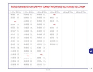 213
30.05.00
ÍNDICE DE NÚMERO DE PEÇAS/PART NUMBER INDEX/INDICE DEL NUMERO DE LA PIEZA
94510-16000 M-16
94510-20000 M-16
94510-32000 M-3
94601-15000 M-13
95000
95002-02080 C-14
95002-02089 M-17
95002-02130 M-12
95002-02659 M-17
95005-35470-50 M-17
95011-62000 C-21
95014-21201 C-5
95014-71202 C-21
95014-72102 C-21
95014-73100 C-19
95014-75110 M-6
95015-32001 C-9
95015-32001 C-19
95015-42000 C-9
95015-42000 C-19
95015-53000 C-19
95015-81000 C-20
95015-83000 C-20.1
95701-06012-00 M-3
95701-06012-00 M-11
95701-06012-00 C-22
95701-06012-00 C-27
95701-06012-00 C-27.1
95701-06012-00 C-28
95701-06012-07 C-28
95701-06012-07 C-29
95701-06016-00 C-15
95701-06020-00 C-15
95701-06022-00 M-4
95701-06022-07 C-4
95701-06025-00 M-12
95701-06025-07 C-1
95701-06025-07 C-3
95701-06025-07 C-3.1
95701-06025-07 C-21
95701-06028-00 M-1
95701-06032-00 C-9
95701-06035-00 C-12
95701-06060-00 M-11
95701-08014-00 C-18
95701-08020-00 C-15.1
95701-08020-00 C-20
95701-08020-00 C-20.1
95701-08020-07 C-1
95701-08025-00 C-14
95701-08025-00 C-20.1
95701-08030-00 M-3
95701-08032-00 C-19
95701-10016-00 C-15
95701-10016-00 C-29
95801-06032-00 M-11
95801-08035-07 C-6
95801-08040-00 C-5
95801-08040-07 C-5
95801-08055-00 C-29
95801-08055-07 C-29
95801-08085-00 C-29
95801-08085-07 C-29
96000
96001-06012-07 C-4
96001-06014-00 M-8
96001-06014-00 M-8.1
96001-06020-00 M-8.1
96001-06020-00 M-9
96001-06020-00 M-12
96001-06022-00 M-2
96001-06025-00 C-7
96001-06028-00 M-8
96001-06028-00 M-8.1
96001-06032-00 M-8.1
96001-06035-00 M-5
96001-06040-00 M-5
96001-06045-00 M-8
96001-06045-00 M-8.1
96001-06050-00 M-12
96001-06055-00 M-12
96001-06060-00 M-8
96001-06070-00 M-8.1
96001-06080-00 M-8
96001-06080-00 M-8.1
96001-06095-00 M-12
96100-60010-00 M-6
96100-60060-00 M-14
96100-62040-00 M-14
96120-62020-00 M-14
96140-63010-10 C-11
96140-63010-10 C-11.1
96140-63020-10 C-13
96211-08000 C-6
96211-08000 C-19
96220-30085 M-3
96220-40100 M-15
97000
97000-45200 C-11
97000-45200 C-11.1
97000-45200 C-13
97223-41232-10 C-11.1
97340-41164-10 C-11
97550-41231-10 C-11.1
97606-41164-10 C-11
98000
98069-57911 M-2
98069-58911 M-2
98200-11000 C-28
98200-31500 C-27.1
99000
99001-10120 C-30
99001-14170 C-30
99003-10000 C-30
99003-30000 C-30
99004-18190 C-30
99006-12000 C-30
99006-22000 C-30
99007-45000 C-30
99008-01600 C-30
99101-GHB-1000 M-17
99101-GHB-1020 M-17
99101-GHB-1080 M-17
99103-KCM-0380 M-17
Nº da Peça Nº do Bloco
Part No. Block No.
No. de la Pieza No. del Bloque
Nº da Peça Nº do Bloco
Part No. Block No.
No. de la Pieza No. del Bloque
Nº da Peça Nº do Bloco
Part No. Block No.
No. de la Pieza No. del Bloque
Nº da Peça Nº do Bloco
Part No. Block No.
No. de la Pieza No. del Bloque
Nº da Peça Nº do Bloco
Part No. Block No.
No. de la Pieza No. del Bloque
Nº da Peça Nº do Bloco
Part No. Block No.
No. de la Pieza No. del Bloque
4
 