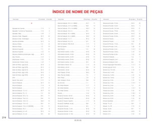 214
30.05.00
Descrição Nº do bloco Nº de Ref. Descrição Nº do bloco Nº de Ref. Descrição Nº do bloco Nº de Ref.
ÍNDICE DE NOME DE PEÇAS
A
Ajustador da Corrente ............................................. C-13 2
Ajustador, Corrente de Transmissão ....................... C-12 2
Ajustador, Mola........................................................ C-23 7
Alavanca Comp., Afogador ..................................... M-17 10
Alavanca Comp., Embreagem ................................ M-5 4
Alavanca da Bomba ................................................ M-17 12
Alavanca Direita....................................................... C-3 14
Alavanca Direita....................................................... C-4 14
Alavanca Esquerda ................................................. C-3 15
Alavanca Esquerda ................................................. C-3.1 11
Alavanca, Bomba de Aceleração, Jogo.................. M-17 7
Alça Traseira............................................................ C-15 1
Amortecedor Traseiro .............................................. C-23 9
Amortecedor Traseiro Comp ................................... C-23 1
Anéis do Pistão, Jogo (0,25).................................... M-13 2
Anéis do Pistão, Jogo (0,50).................................... M-13 2
Anéis do Pistão, Jogo (0,75).................................... M-13 2
Anéis do Pistão, Jogo (1,00).................................... M-13 2
Anéis do Pistão, Jogo (STD).................................... M-13 2
Anel.......................................................................... M-11 6
Anel B, Filtro de Ar................................................... C-17 5
Anel de Vedação ..................................................... M-11 13
Anel de Vedação ..................................................... C-14 4
Anel de Vedação ..................................................... C-14 17
Anel de Vedação, 1,3 x 4,3 ..................................... M-17 14
Anel de Vedação, 10 x 1,5 ...................................... C-2 20
Anel de Vedação, 10,5 x 1,5 ................................... M-2 11
Anel de Vedação, 13,8 x 2,5 ................................... M-8 14
Anel de Vedação, 13,8 x 2,5 ................................... M-8.1 15
Anel de Vedação, 17,0 x 2,5 ................................... M-3 31
Anel de Vedação, 17,8 x 2,4 (SHOWA)................... C-8 17
Anel de Vedação, 18 x 3 ......................................... M-5 8
Anel de Vedação, 2,4 x 29 ...................................... M-17 13
Anel de Vedação, 2,5 x 20 ...................................... M-3 30
Anel de Vedação, 24,4 x 3,1 (ARAI)........................ M-11 12
Anel de Vedação, 27,4 x 2,4 (ARAI)........................ M-8 13
Anel de Vedação, 27,4 x 2,4 (ARAI)........................ M-8.1 14
Anel de Vedação, 33,5 x 3 ...................................... M-2 12
Anel de Vedação, 35 x 3 (ARAI).............................. M-12 21
Anel de Vedação, 63 x 3 (ARAI).............................. M-8.1 16
Anel de Vedação, 7 x 1,7 ........................................ M-12 22
Anel de Vedação, 9,4 x 2,4 ..................................... M-7 19
Anel de Vedação, Filtro de Ar.................................. C-17 4
Anel do Suporte ....................................................... C-10 9
Anel Elástico ............................................................ C-4 18
Anel Elástico Externo, 12 mm .................................. M-15 18
Anel Elástico Externo, 14 mm .................................. M-15 19
Anel Elástico Externo, 16 mm .................................. M-16 12
Anel Elástico Externo, 20 mm .................................. M-16 13
Anel Elástico Externo, 32 mm .................................. M-3 33
Anel Elástico Externo, 58 ......................................... C-13 18
Anel Elástico, 20 mm ............................................... M-6 10
Anel Elástico, 20 mm ............................................... M-14 25
Anel Vedação, 30 mm ............................................. M-8.1 14
Anel, Peso do Guidão.............................................. C-5 7
Anel, Pistão .............................................................. C-8 8
Anel, Vedação, 30 mm ............................................ M-8 13
Aro do Farol ............................................................. C-1 3
Aro, Roda Dianteira ................................................. C-11 5
Aro, Roda Dianteira ................................................. C-11.1 6
Aro, Roda Traseira................................................... C-13 11
Arruela ..................................................................... C-22 15
Arruela A, Encosto, 20 mm ...................................... M-16 8
Arruela A, Entalhada, 20 mm................................... M-14 24
Arruela A, Fixação, Suporte..................................... C-12 14
Arruela B, Entalhada, 20 mm................................... M-6 9
Arruela de Encosto .................................................. M-3 7
Arruela de Encosto, 12 mm ..................................... M-16 10
Arruela de Encosto, 14 mm ..................................... M-15 16
Arruela de Encosto, 15 mm .................................... M-14 19
Arruela de Encosto, 15 mm ..................................... M-14 20
Arruela de Encosto, 16 mm ..................................... M-16 9
Arruela de Encosto, 16,5 mm .................................. M-14 21
Arruela de Encosto, 19 mm ..................................... M-16 11
Arruela de Encosto, 20 mm ..................................... M-14 22
Arruela de Encosto, 20 mm ..................................... M-14 23
Arruela de Fixação................................................... C-22 16
Arruela de Fixação................................................... C-26 7
Arruela de Pressão, 12 mm ..................................... M-3 28
Arruela de Pressão, 5 mm ....................................... C-28 15
Arruela de Pressão, 6 mm ....................................... C-27.1 12
Arruela de Pressão, Cônica..................................... C-10 14
Arruela de Pressão,10 mm ...................................... C-22 22
Arruela de Vedação................................................. C-6 5
Arruela de Vedação, 6 mm...................................... M-1 3
Arruela de Vedação, 8 mm...................................... M-2 10
Arruela Engrenagem Velocimetro............................ C-11.1 12
Arruela Especial, 8 mm............................................ C-8 14
Arruela Lisa, 10,3 mm.............................................. C-23 11
Arruela Lisa, 12 mm................................................. M-2 9
Arruela Lisa, 14 mm................................................. C-22 21
Arruela Lisa, 14 mm................................................. C-23 13
Arruela Lisa, 4 mm................................................... C-15 15
Arruela Lisa, 4 mm................................................... C-15.1 17
Arruela Lisa, 6 mm................................................... C-2 22
Arruela Lisa, 6 mm................................................... C-15.1 16
Arruela Lisa, 6 mm................................................... C-20 10
Arruela Lisa, 6 mm................................................... C-20.1 14
Arruela Lisa, 6 mm................................................... C-29 16
Arruela Lisa, 8 mm................................................... C-22 20
Arruela Quadrada .................................................... M-11 11
Arruela, 10 x 24........................................................ M-9 9
Arruela, 13 x 20........................................................ C-19 12
Arruela, 16 mm ........................................................ M-7 17
Arruela, 6 mm .......................................................... M-15 15
Arruela, 6 x 9............................................................ C-22 14
 