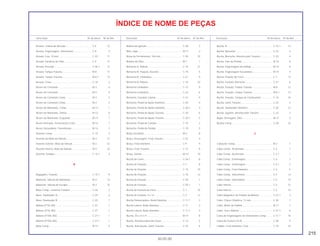 215
30.05.00
Descrição Nº do bloco Nº de Ref. Descrição Nº do bloco Nº de Ref. Descrição Nº do bloco Nº de Ref.
ÍNDICE DE NOME DE PEÇAS
Arruela, Coluna de Direção ..................................... C-5 12
Arruela, Engrenagem, Velocímetro.......................... C-9 4
Arruela, Lisa, 10 mm................................................ C-23 11
Arruela, Parafuso de Óleo ....................................... C-4 17
Arruela, Pressão ...................................................... C-26.1 12
Arruela, Tampa Traseira .......................................... M-8 11
Arruela, Tampa Traseira .......................................... M-8.1 12
Arruela, Trava .......................................................... C-16 2
Árvore de Comando ................................................ M-3 4
Árvore de Comando ................................................ M-3 4
Árvore de Comando Comp...................................... M-3 3
Árvore de Comando Comp...................................... M-3 3
Árvore de Manivelas, Comp .................................... M-13 1
Árvore de Manivelas, Direita.................................... M-13 6
Árvore de Manivelas, Esquerda .............................. M-13 7
Árvore Principal, Transmissão (13D) ....................... M-14 1
Árvore Secundária, Transmissão............................. M-14 2
Assento Comp. ........................................................ C-15 3
Assento da Mola da Válvula .................................... M-3 21
Assento Externo, Mola da Válvula ........................... M-3 22
Assento Interno, Mola da Válvula ............................ M-3 23
Assento, Simples ..................................................... C-15.1 3
B
Bagageiro, Traseiro ................................................. C-15.1 9
Balancim, Válvula de Admissão .............................. M-3 13
Balancim, Válvula de Escape .................................. M-3 15
Base Comp., Lanterna Traseira............................... C-26 2
Base, Sinalizador A.................................................. C-25 3
Base, Sinalizador B.................................................. C-25 7
Bateria (FT4L-BS) .................................................... C-27 1
Bateria (YT4L-BS) .................................................... C-27 1
Bateria (YTX5L-BS) .................................................. C-27.1 1
Bateria (YTX5L-BS) .................................................. C-27.1 1
Biela Comp .............................................................. M-13 5
Bobina de Ignição ................................................... C-28 3
Bóia, Jogo................................................................ M-17 3
Bolsa de Ferramentas, 160 mm............................... C-30 10
Bomba de Óleo........................................................ M-7 1
Borracha A, Rabeta ................................................. C-15 21
Borracha B, Fixação, Assento ................................. C-15 5
Borracha B, Limitadora............................................ C-21 9
Borracha B, Rabeta ................................................. C-15 22
Borracha Limitadora ................................................ C-12 9
Borracha Limitadora ................................................ C-23 6
Borracha, Cavalete Lateral ...................................... C-21 5
Borracha, Pedal de Apoio Dianteiro ........................ C-20 4
Borracha, Pedal de Apoio Dianteiro ........................ C-20.1 4
Borracha, Pedal de Apoio Traseiro ......................... C-20 6
Borracha, Pedal de Apoio Traseiro ......................... C-20.1 5
Borracha, Pedal de Câmbio .................................... C-19 2
Borracha, Pedal de Partida ..................................... C-19 5
Braço Oscilante ....................................................... M-3 8
Braço, Ancoragem, Freio Traseiro........................... C-22 4
Braço, Freio Dianteiro .............................................. C-9 9
Braço, Freio Traseiro ............................................... C-12 8
Braço, Seletor .......................................................... M-15 10
Bucha da Lente ....................................................... C-26.1 8
Bucha de Fixação.................................................... C-1 8
Bucha de Fixação.................................................... C-15 10
Bucha de Fixação.................................................... C-15 12
Bucha de Fixação.................................................... C-20 1
Bucha de Fixação.................................................... C-20.1 1
Bucha de Fixação do Farol...................................... C-1 10
Bucha de Fixação, 4 x 14 ........................................ C-2 17
Bucha Distanciadora, Roda Dianteira ..................... C-11.1 3
Bucha Lateral, Roda Dianteira................................. C-11 2
Bucha Lateral, Roda Dianteira................................. C-11.1 2
Bucha, 20 x 23 x 9 ................................................... M-14 8
Bucha, Amortecedora da Coroa.............................. C-13 5
Bucha, Articulação, Garfo Traseiro ......................... C-22 6
Bucha, B .................................................................. C-15.1 14
Bucha, Borracha...................................................... C-23 5
Bucha, Borracha, Amortecedor Traseiro................. C-23 4
Bucha, Eixo de Partida ............................................ M-16 6
Bucha, Engrenagem de Partida .............................. M-14 5
Bucha, Engrenagem Secundária ............................ M-14 4
Bucha, Fixação do Farol.......................................... C-1 13
Bucha, Fixação, Borracha ....................................... C-21 6
Bucha, Fixação, Tampa Traseira............................. M-8 12
Bucha, Fixação, Tampa Traseira............................. M-8.1 13
Bucha, Fixação, Tanque de Combustível................ C-14 16
Bucha, Garfo Traseiro.............................................. C-22 5
Bucha, Sinalizador Dianteiro ................................... C-25 12
Bucha, Suporte, Amortecedor Traseiro ................... C-23 3
Bujão, Drenagem, Óleo ........................................... M-12 5
Buzina Comp. .......................................................... C-28 10
C
Cabeçote Comp ...................................................... M-2 1
Cabo Comp., Acelerador......................................... C-3 1
Cabo Comp., Acelerador......................................... C-3.1 1
Cabo Comp., Embreagem....................................... C-3 2
Cabo Comp., Embreagem....................................... C-3.1 2
Cabo Comp., Freio Dianteiro ................................... C-3 5
Cabo Comp., Velocímetro ....................................... C-2 13
Cabo Comp., Velocímetro ....................................... C-2 14
Cabo Interno ............................................................ C-2 15
Cabo Interno ............................................................ C-2 16
Cabo Magnético de Partida da Bateria ................... C-27.1 3
Cabo, Chave Cilíndrica, 12 mm............................... C-30 7
Cabo, Motor de Partida ........................................... M-11 7
Cabo, Terra, Bateria ................................................ C-27.1 6
Caixa de Engrenagens do Velocímetro Comp ........ C-11.1 10
Caixa de Fusível (10 A)............................................ C-28 9
Cáliper, Freio Dianteiro, Conj................................... C-10 15
 