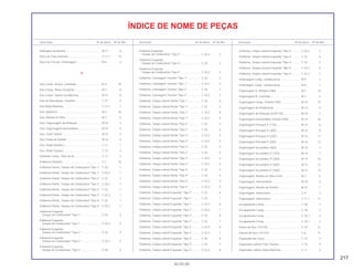 217
30.05.00
Descrição Nº do bloco Nº de Ref. Descrição Nº do bloco Nº de Ref. Descrição Nº do bloco Nº de Ref.
ÍNDICE DE NOME DE PEÇAS
Diafragma da Bomba .............................................. M-17 8
Disco de Freio Dianteiro .......................................... C-11.1 13
Disco de Fricção, Embreagem................................ M-6 3
E
Eixo Comp., Árvore, Comando ................................ M-3 10
Eixo Comp., Braço Oscilante................................... M-3 9
Eixo Comp., Seletor de Marchas ............................. M-15 9
Eixo de Articulação, Cavalete.................................. C-21 2
Eixo Roda Dianteira ................................................. C-11.1 1
Eixo, Balancim ......................................................... M-3 16
Eixo, Bomba de Óleo............................................... M-7 6
Eixo, Engrenagem de Redução............................... M-10 3
Eixo, Engrenagem Intermediária ............................. M-10 5
Eixo, Garfo Seletor ................................................... M-15 4
Eixo, Pedal de Partida ............................................. M-16 3
Eixo, Roda Dianteira ................................................ C-11 1
Eixo, Roda Traseira.................................................. C-12 3
Elemento Comp., Filtro de Ar................................... C-17 2
Emblema Dianteiro .................................................. C-1 16
Emblema Direito, Tanque de Combustível *Tipo 1* C-32 1
Emblema Direito, Tanque de Combustível *Tipo 1* C-32.2 1
Emblema Direito, Tanque de Combustível *Tipo 2* C-32 1
Emblema Direito, Tanque de Combustível *Tipo 2* C-32.2 1
Emblema Direito, Tanque de Combustível *Tipo 3* C-32 1
Emblema Direito, Tanque de Combustível *Tipo 3* C-32.2 1
Emblema Direito, Tanque de Combustível *Tipo 4* C-32 1
Emblema Direito, Tanque de Combustível *Tipo 4* C-32.2 1
Emblema Esquerdo,
Tanque de Combustível *Tipo 1*.......................... C-32 2
Emblema Esquerdo,
Tanque de Combustível *Tipo 1*.......................... C-32.2 2
Emblema Esquerdo,
Tanque de Combustível *Tipo 2*.......................... C-32 2
Emblema Esquerdo,
Tanque de Combustível *Tipo 2*.......................... C-32.2 2
Emblema Esquerdo,
Tanque de Combustível *Tipo 3*.......................... C-32 2
Emblema Esquerdo,
Tanque de Combustível *Tipo 3*.......................... C-32.2 2
Emblema Esquerdo,
Tanque de Combustível *Tipo 4*.......................... C-32 2
Emblema Esquerdo,
Tanque de Combustível *Tipo 4*.......................... C-32.2 2
Emblema, Carenagem Traseira *Tipo 1* ................. C-32 3
Emblema, Carenagem Traseira *Tipo 1* ................. C-32.2 3
Emblema, Carenagem Traseira *Tipo 2* ................. C-32 3
Emblema, Carenagem Traseira *Tipo 2* ................. C-32.2 3
Emblema, Tampa Lateral Direita *Tipo 1* ............... C-32 4
Emblema, Tampa Lateral Direita *Tipo 1* ............... C-32 5
Emblema, Tampa Lateral Direita *Tipo 1* ............... C-32.2 4
Emblema, Tampa Lateral Direita *Tipo 1* ............... C-32.2 5
Emblema, Tampa Lateral Direita *Tipo 2* ............... C-32 4
Emblema, Tampa Lateral Direita *Tipo 2* ............... C-32 5
Emblema, Tampa Lateral Direita *Tipo 2* ............... C-32.2 4
Emblema, Tampa Lateral Direita *Tipo 2* ............... C-32.2 5
Emblema, Tampa Lateral Direita *Tipo 3* ............... C-32 4
Emblema, Tampa Lateral Direita *Tipo 3* ............... C-32 5
Emblema, Tampa Lateral Direita *Tipo 3* ............... C-32.2 4
Emblema, Tampa Lateral Direita *Tipo 3* ............... C-32.2 5
Emblema, Tampa Lateral Direita *Tipo 4* ............... C-32 4
Emblema, Tampa Lateral Direita *Tipo 4* ............... C-32 5
Emblema, Tampa Lateral Direita *Tipo 4* ............... C-32.2 4
Emblema, Tampa Lateral Direita *Tipo 4* ............... C-32.2 5
Emblema, Tampa Lateral Esquerda *Tipo 1* .......... C-32 6
Emblema, Tampa Lateral Esquerda *Tipo 1* .......... C-32 7
Emblema, Tampa Lateral Esquerda *Tipo 1* .......... C-32.2 6
Emblema, Tampa Lateral Esquerda *Tipo 1* .......... C-32.2 7
Emblema, Tampa Lateral Esquerda *Tipo 2* .......... C-32 6
Emblema, Tampa Lateral Esquerda *Tipo 2* .......... C-32 7
Emblema, Tampa Lateral Esquerda *Tipo 2* .......... C-32.2 6
Emblema, Tampa Lateral Esquerda *Tipo 2* .......... C-32.2 7
Emblema, Tampa Lateral Esquerda *Tipo 3* .......... C-32 6
Emblema, Tampa Lateral Esquerda *Tipo 3* .......... C-32 7
Emblema, Tampa Lateral Esquerda *Tipo 3* .......... C-32.2 6
Emblema, Tampa Lateral Esquerda *Tipo 3* .......... C-32.2 7
Emblema, Tampa Lateral Esquerda *Tipo 4* .......... C-32 6
Emblema, Tampa Lateral Esquerda *Tipo 4* .......... C-32 7
Emblema, Tampa Lateral Esquerda *Tipo 4* .......... C-32.2 6
Emblema, Tampa Lateral Esquerda *Tipo 4* .......... C-32.2 7
Embreagem Comp., Unidirecional. ......................... M-9 1
Embreagem Comp., Unidirecional. ......................... M-9 1
Engrenagem A, Primária (18D)................................ M-7 14
Engrenagem B, Comando ....................................... M-3 5
Engrenagem Comp., Partida (19D) ......................... M-14 15
Engrenagem de Distribuição................................... M-13 9
Engrenagem de Redução (61D/17D)...................... M-10 2
Engrenagem Intermediária, Partida (29D)............... M-14 16
Engrenagem Principal 2ª (17D) ............................... M-14 6
Engrenagem Principal 3ª (20D) ............................... M-14 9
Engrenagem Principal 4ª (23D) ............................... M-14 11
Engrenagem Principal 5ª (25D) ............................... M-14 13
Engrenagem Secundária (36D)............................... M-14 3
Engrenagem Secundária 2ª (32D)........................... M-14 7
Engrenagem Secundária 3ª (28D)........................... M-14 10
Engrenagem Secundária 4ª (26D)........................... M-14 12
Engrenagem Secundária 5ª (24D)........................... M-14 14
Engrenagem, Bomba de Óleo (31D)....................... M-7 5
Engrenagem, Intermediária ..................................... M-10 4
Engrenagem, Movida de Partida............................. M-10 1
Engrenagem, Velocímetro ....................................... C-9 3
Engrenagem, Velocímetro ....................................... C-11.1 11
Escapamento Comp ................................................ C-18 2
Escapamento Comp ................................................ C-18 2
Escapamento Comp ................................................ C-18.1 2
Escapamento Comp ................................................ C-18.1 2
Esfera de Aço, # 8 (1/4)........................................... C-19 21
Esferas de Aço, # 8 (1/4) ......................................... C-6 11
Espaçador da Coroa ............................................... C-13 4
Espaçador Lateral, Freio Traseiro ........................... C-12 4
Espaçador Lateral, Roda Dianteira ......................... C-11 3
 