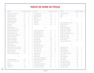 218
30.05.00
Descrição Nº do bloco Nº de Ref. Descrição Nº do bloco Nº de Ref. Descrição Nº do bloco Nº de Ref.
ÍNDICE DE NOME DE PEÇAS
Espaçador Lateral, Roda Traseira........................... C-13 6
Espaçador, Roda Traseira....................................... C-13 9
Espelho Retrovisor Direito ....................................... C-3 17
Espelho Retrovisor Direito ....................................... C-3.1 13
Espelho Retrovisor Esquerdo .................................. C-3 18
Espelho Retrovisor Esquerdo .................................. C-3.1 14
Espelho, Freio Dianteiro........................................... C-9 5
Estator Comp. .......................................................... M-9 4
Estator Comp. .......................................................... M-9 4
Etiqueta de Precaução ............................................ C-31 3
Etiqueta de Precaução da Corrente ........................ C-31 2
Etiqueta de Precaução da Corrente ........................ C-31 2
Etiqueta de Precaução, *Tipo 1* ............................. C-31 3
Etiqueta de Precaução, *Tipo 2* ............................. C-31 3
Etiqueta de Precaução, Abastecimento .................. C-31 4
Etiqueta de Precaução, Pneu .................................. C-31 1
Etiqueta de Precaução, Pneu .................................. C-31 1
Etiqueta Limite, Carga (20KG)................................. C-31.1 3
Etiqueta Limite, Carga (20KG)................................. C-31.1 3
Etiqueta Precaução, Abastecimento ....................... C-31.1 5
Etiqueta, Precaução ................................................ C-31.1 4
Etiqueta, Precaução *Tipo1*.................................... C-31.1 4
Etiqueta, Precaução Corrente Transmissão ............ C-31.1 2
Etiqueta, Precaução Corrente Transmissão ............ C-31.1 2
Etiqueta, Precaução Pneu ....................................... C-31.1 1
Etiqueta, Precaução Pneu ....................................... C-31.1 1
Excêntrico, Posicionador de Marchas..................... M-15 6
F
Faixa Tampa Lateral *Tipo1* ................................... C-32.1 2
Faixa, Tanque de Combustível *Tipo1* ................... C-32.1 1
Farol ......................................................................... C-1 6
Farol Conj................................................................. C-1 2
Ferramentas Jogo.................................................... C-30 1
Fiação Comp ........................................................... C-26.1 5
Fiação Principal Comp ............................................ C-28 7
Fiação Principal Comp ............................................ C-28 7
Fiação Principal Comp ............................................ C-28 8
Fiação, Terra............................................................ C-26.1 1
Filtro de Combustível ............................................... C-14 3
Filtro do Copo .......................................................... C-14 5
Fusível (15 A) ........................................................... C-27.1 14
Fusível A (10 A)........................................................ C-28 18
G
Gancho, Mola, Cavalete Central.............................. C-21 3
Garfo Dianteiro Direito, Conj.................................... C-8 1
Garfo Dianteiro Direito, Conj.................................... C-8 1
Garfo Dianteiro Esquerdo, Conj............................... C-8 10
Garfo Dianteiro Esquerdo, Conj............................... C-8 10
Garfo Seletor Central ............................................... M-15 3
Garfo Seletor Direito ................................................ M-15 1
Garfo Seletor Esquerdo ........................................... M-15 2
Garfo Traseiro Comp ............................................... C-22 10
Garfo Traseiro Comp ............................................... C-22 10
Gerador de Pulsos Comp. (TEC)............................. M-9 2
Gicleur Marcha Lenta, # 38 ..................................... M-17 31
Gicleur Principal, # 100 ........................................... M-17 30
Gicleur Principal, # 102 ........................................... M-17 30
Gicleur Principal, # 108 ........................................... M-17 30
Guarnição da Lente ................................................. C-26 4
Guarnição da Lente ................................................. C-26.1 6
Guarnição da Lente ................................................. C-26.1 7
Guarnição, Garfo Dianteiro (SHOWA) ..................... C-8 6
Guarnição, Registro de Combustível....................... C-14 1
Guarnição, Tampa, Cabeçote ................................. M-1 2
Guia de Válvula (O.S.) ............................................. M-2 2
Guia do Cabo, Pára-Lama Dianteiro ....................... C-7 1
Guia, Corrente de Transmissão............................... M-8 4
Guia, Corrente de Transmissão............................... M-8.1 5
Guia, Fiação, Gerador A.C ...................................... M-9 5
Guidão ..................................................................... C-5 4
Guidão ..................................................................... C-5 4
I
Indicador de Desgaste, Freio Dianteiro................... C-9 8
Indicador, Freio Traseiro.......................................... C-12 6
Instrumentos Conj.................................................... C-2 4
Interruptor Comp. de Ignição .................................. C-5 2
Interruptor Comp., Embreagem............................... C-3.1 5
Interruptor Comp., Freio Dianteiro ........................... C-4 1
Interruptor Comp., Freio Traseiro ............................ C-19 7
Interruptor Comp., Magnético de Partida................ C-27.1 8
Interruptor Comp., Partida ....................................... C-3.1 4
Interruptor Comp., Sinaleira..................................... C-3 3
Interruptor Comp., Sinaleira..................................... C-3.1 3
Interruptor do Neutro ............................................... M-12 13
Interruptor, Freio Dianteiro (TOYO).......................... C-3 4
J
Jogo de Sapata de Freio ......................................... C-9 1
Jogo, Cilindro Mestre............................................... C-4 13
Junção B, Braço de Freio ........................................ C-9 14
Junção B, Braço de Freio ........................................ C-19 17
Junção, Corrente de Transmissão........................... C-22 3
Junta da Carcaça .................................................... M-12 2
Junta da Cuba da Bóia............................................ M-17 20
Junta do Cabeçote .................................................. M-2 3
Junta, do Cilindro..................................................... M-4 2
Junta, Tampa Lateral Direita.................................... M-5 2
Junta, Tampa Lateral Esquerda .............................. M-8 6
Junta, Tampa Lateral Esquerda .............................. M-8.1 7
Junta, Tampa, Filtro de Óleo ................................... M-7 13
Junta, Tubo de Escape............................................ C-18 1
 