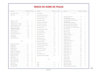 219
30.05.00
Descrição Nº do bloco Nº de Ref. Descrição Nº do bloco Nº de Ref. Descrição Nº do bloco Nº de Ref.
ÍNDICE DE NOME DE PEÇAS
Junta, Tubo de Escape............................................ C-18.1 1
Juntas, Jogo ............................................................ M-17 1
L
Lâmpada (12 V/1,7 W)............................................. C-2 2
Lâmpada (12 V/3 W)................................................ C-2 3
Lâmpada do Farol (12 V-35/35W) ........................... C-1 7
Lâmpada Sinalizador (12 V/15 W) ........................... C-25 14
Lâmpada, Lanterna Traseira ................................... C-26.1 9
Lâmpada, Lanterna Traseira
(STANLEY) (12 V 21/5 W) ..................................... C-26 5
Lanterna Traseira, Conj ........................................... C-26 1
Lanterna Traseira, Conj ........................................... C-26.1 2
Lente Comp., Lanterna Traseira .............................. C-26 3
Lente, Lanterna........................................................ C-26.1 3
Lente, Sinalizador .................................................... C-25 2
Limitador, Corpo, Chave.......................................... C-17 14
M
Mangueira, Freio Dianteiro ...................................... C-4 2
Manopla Direita........................................................ C-3 6
Manopla Direita........................................................ C-3.1 6
Manopla Esquerda .................................................. C-3 7
Manopla Esquerda .................................................. C-3.1 7
Medidor Comp., Combustível.................................. C-2 9
Medidor Comp., Combustível.................................. C-2 9
Medidor de Combustível ......................................... C-14 14
Medidor, Nível de Óleo............................................ M-5 3
Mesa Superior.......................................................... C-5 9
Mola A, Cavalete Lateral.......................................... C-21 11
Mola A, Vareta de Freio ........................................... C-19 16
Mola B, Cavalete Central ......................................... C-21 10
Mola da Bucha......................................................... M-11 3
Mola da Embreagem ............................................... M-6 11
Mola da Engrenagem .............................................. M-3 6
Mola da Pastilha ...................................................... C-10 6
Mola de Retorno, Braço de Freio............................. C-9 10
Mola do Eixo, Árvore, Comando.............................. M-3 11
Mola Externa da Válvula .......................................... M-3 19
Mola Interna da Válvula ........................................... M-3 20
Mola, Alavanca da Embreagem .............................. M-5 5
Mola, Amortecedor Traseiro .................................... C-23 2
Mola, Batente, Garfo Dianteiro ................................ C-8 4
Mola, Braço, Seletor ................................................ M-15 11
Mola, Catraca, Pedal de Partida.............................. M-16 4
Mola, Garfo Dianteiro............................................... C-8 2
Mola, Interruptor do Freio ........................................ C-19 8
Mola, Pedal de Freio................................................ C-19 11
Mola, Pedal de Partida ............................................ M-16 5
Mola, Pedal de Partida ............................................ C-19 6
Mola, Pino de Acionamento..................................... M-7 12
Mola, Pino de Empuxo............................................. M-12 8
Mola, Posicionador de Marchas .............................. M-15 8
Mola, Retorno, Seletor de Marchas ......................... M-15 12
Mola, Sapata de Freio.............................................. C-9 2
Mola, Sapata, Freio Traseiro.................................... C-12 7
Mola, Tela, Filtro de Óleo......................................... M-12 10
Mola, Trava .............................................................. C-16 1
Mola, Unidade do Farol ........................................... C-1 4
Motor de Partida Comp. (MITSUBA)........................ M-11 1
N
Nipple ...................................................................... C-11 12
Nipple ...................................................................... C-11.1 21
Nipple ...................................................................... C-13 22
P
Painel Comp., Freio Traseiro ................................... C-12 5
Pára-Lama Dianteiro
*BG-100M* Verde Marajó Metálico....................... C-7 2
Pára-Lama Dianteiro *NH-196* Branco Ross .......... C-7 2
Pára-Lama Dianteiro
*NH-402M* Cinza Tornado Metálico..................... C-7 2
Pára-Lama Dianteiro *PB-302* Azul Noturno........... C-7 2
Pára-Lama Dianteiro *PB-310* Azul Icaraí .............. C-7 2
Pára-Lama Dianteiro *R-250* Vermelho Ipiranga .... C-7 2
Pára-Lama Traseiro ................................................. C-24 1
Pára-Lama Traseiro ................................................. C-24 1
Parafuso A, Jogo ..................................................... M-17 6
Parafuso A, Limitador .............................................. C-22 17
Parafuso A, Limitador, Freio .................................... C-12 15
Parafuso Allen, 5 x 14 .............................................. M-9 8
Parafuso Allen, 6 mm............................................... M-9 7
Parafuso Allen, 8 mm............................................... C-8 12
Parafuso Arruela Especial, 4 x 14............................ C-2 18
Parafuso Arruela, 3 x 22 .......................................... C-2 10
Parafuso Arruela, 4 x 10 .......................................... C-2 19
Parafuso Arruela, 4 x 12 .......................................... M-17 23
Parafuso Arruela, 4 x 12 .......................................... C-4 20
Parafuso Arruela, 4 x 16 .......................................... M-17 24
Parafuso Arruela, 5 x 12 .......................................... M-17 25
Parafuso Arruela, 5 x 14 .......................................... M-17 26
Parafuso Arruela, 5 x 16 .......................................... C-1 18
Parafuso Arruela, 5 x 16 .......................................... C-17 16
Parafuso B, Jogo ..................................................... M-17 11
Parafuso de Ajuste................................................... M-3 26
Parafuso de Ajuste................................................... C-3 16
Parafuso de Ajuste................................................... C-3.1 12
Parafuso de Articulação .......................................... C-3 19
Parafuso de Articulação .......................................... C-3.1 15
Parafuso de Articulação .......................................... C-4 15
Parafuso de Articulação, Garfo Traseiro ................. C-22 11
 