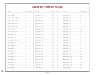 220
30.05.00
Descrição Nº do bloco Nº de Ref. Descrição Nº do bloco Nº de Ref. Descrição Nº do bloco Nº de Ref.
ÍNDICE DE NOME DE PEÇAS
Parafuso de Articulação, Garfo Traseiro ................. C-22 11
Parafuso de Fixação ................................................ M-11 4
Parafuso de Fixação da Coroa ................................ C-13 14
Parafuso de Fixação, 3 x 10 .................................... C-3.1 22
Parafuso de Fixação, 4 x 10 .................................... C-15 14
Parafuso de Fixação, 4 x 25 .................................... C-26 9
Parafuso de Fixação, 5 x 10 .................................... C-27.1 10
Parafuso de Fixação, 5 x 12 .................................... C-22 18
Parafuso de Fixação, Assento ................................. C-15 11
Parafuso de Fixação, Borracha ............................... C-21 7
Parafuso de Sangria ................................................ C-10 3
Parafuso do Garfo (SHOWA) ................................... C-8 13
Parafuso do Óleo, 10 x 22 ....................................... C-4 16
Parafuso Especial, 3 x 14 ........................................ C-2 23
Parafuso Especial, 6 x 11 ........................................ C-16 16
Parafuso Especial, 6 x 8 .......................................... C-25 16
Parafuso Fixação, 4 x 12 ......................................... C-25 17
Parafuso Flange Especial, 6 x 22 ............................ M-6 8
Parafuso Flange, 10 x 16 ......................................... C-29 13
Parafuso Flange, 6 mm............................................ C-1 17
Parafuso Flange, 6 mm............................................ C-17 15
Parafuso Flange, 6 mm............................................ C-24 2
Parafuso Flange, 6 x 12 ........................................... M-3 34
Parafuso Flange, 6 x 12 ........................................... M-11 14
Parafuso Flange, 6 x 12 ........................................... C-4 23
Parafuso Flange, 6 x 12 ........................................... C-22 24
Parafuso Flange, 6 x 12 ........................................... C-27 3
Parafuso Flange, 6 x 12 ........................................... C-27.1 13
Parafuso Flange, 6 x 12 ........................................... C-28 16
Parafuso Flange, 6 x 12 ........................................... C-28 17
Parafuso Flange, 6 x 12 ........................................... C-29 12
Parafuso Flange, 6 x 14 ........................................... M-8 16
Parafuso Flange, 6 x 14 ........................................... M-8.1 18
Parafuso Flange, 6 x 16 ........................................... M-3 25
Parafuso Flange, 6 x 16 ........................................... C-15 16
Parafuso Flange, 6 x 20 ........................................... M-8.1 19
Parafuso Flange, 6 x 20 ........................................... M-9 10
Parafuso Flange, 6 x 20 ........................................... M-12 25
Parafuso Flange, 6 x 20 ........................................... C-15 17
Parafuso Flange, 6 x 22 ........................................... M-2 15
Parafuso Flange, 6 x 22 ........................................... M-4 4
Parafuso Flange, 6 x 22 ........................................... C-4 22
Parafuso Flange, 6 x 25 ........................................... M-12 24
Parafuso Flange, 6 x 25 ........................................... C-1 19
Parafuso Flange, 6 x 25 ........................................... C-3 26
Parafuso Flange, 6 x 25 ........................................... C-3.1 25
Parafuso Flange, 6 x 25 ........................................... C-21 12
Parafuso Flange, 6 x 28 ........................................... M-1 5
Parafuso Flange, 6 x 28 ........................................... M-8 17
Parafuso Flange, 6 x 28 ........................................... M-8.1 20
Parafuso Flange, 6 x 28 ........................................... C-5 10
Parafuso Flange, 6 x 28 ........................................... C-5 10
Parafuso Flange, 6 x 32 ........................................... M-8.1 21
Parafuso Flange, 6 x 32 ........................................... M-11 16
Parafuso Flange, 6 x 32 ........................................... C-9 16
Parafuso Flange, 6 x 35 ........................................... M-5 11
Parafuso Flange, 6 x 35 ........................................... C-12 19
Parafuso Flange, 6 x 40 ........................................... M-5 12
Parafuso Flange, 6 x 45 ........................................... M-8 18
Parafuso Flange, 6 x 45 ........................................... M-8.1 22
Parafuso Flange, 6 x 50 ........................................... M-12 26
Parafuso Flange, 6 x 55 ........................................... M-12 27
Parafuso Flange, 6 x 60 ........................................... M-8 19
Parafuso Flange, 6 x 60 ........................................... M-11 15
Parafuso Flange, 6 x 70 ........................................... M-8.1 23
Parafuso Flange, 6 x 80 ........................................... M-8 20
Parafuso Flange, 6 x 80 ........................................... M-8.1 24
Parafuso Flange, 6 x 95 ........................................... M-12 28
Parafuso Flange, 8 x 14 ........................................... C-18 6
Parafuso Flange, 8 x 20 ........................................... C-1 20
Parafuso Flange, 8 x 20 ........................................... C-20 13
Parafuso Flange, 8 x 20 ........................................... C-20.1 17
Parafuso Flange, 8 x 25 ........................................... C-10 16
Parafuso Flange, 8 x 25 ........................................... C-14 20
Parafuso Flange, 8 x 25 ........................................... C-20.1 18
Parafuso Flange, 8 x 30 ........................................... M-3 35
Parafuso Flange, 8 x 32 ........................................... C-19 20
Parafuso Flange, 8 x 35 ........................................... C-6 10
Parafuso Flange, 8 x 40 ........................................... C-5 14
Parafuso Flange, 8 x 40 ........................................... C-5 14
Parafuso Flange, 8 x 55 ........................................... C-29 14
Parafuso Flange, 8 x 55 ........................................... C-29 14
Parafuso Flange, 8 x 85 ........................................... C-29 15
Parafuso Flange, 8 x 85 ........................................... C-29 15
Parafuso Flange,10 x 16 .......................................... C-15 18
Parafuso Phillips, 4 x 12........................................... M-7 21
Parafuso Phillips, 4 x 12........................................... C-4 19
Parafuso Phillips, 4 x 32........................................... C-3.1 19
Parafuso Phillips, 4 x 45........................................... C-3.1 20
Parafuso Phillips, 5 x 11,5........................................ C-15 13
Parafuso Phillips, 5 x 12........................................... M-7 22
Parafuso Phillips, 5 x 20........................................... C-3 23
Parafuso Phillips, 5 x 20........................................... C-3.1 21
Parafuso Phillips, 5 x 20........................................... C-9 12
Parafuso Phillips, 5 x 20........................................... C-11.1 18
Parafuso Phillips, 5 x 22........................................... C-3 24
Parafuso Phillips, 6 x 30........................................... M-7 15
Parafuso Sex., 6 x 12 ............................................... M-1 4
Parafuso Sextavado, 5 x 20 ..................................... M-7 20
Parafuso Sextavado, 5 x 20 ..................................... C-28 14
Parafuso Sextavado, 6 x 10 ..................................... M-14 27
Parafuso Sextavado, 6 x 12 ..................................... C-20 9
Parafuso Sextavado, 6 x 12 ..................................... C-20.1 12
Parafuso Sextavado, 6 x 20 ..................................... C-19 13
Parafuso Sextavado, 6 x 25 ..................................... M-15 17
Parafuso Sextavado, 8 x 79 ..................................... M-2 7
Parafuso Travante, 6 x 12 ........................................ C-6 9
Parafuso UBS, 8 x 105............................................. C-29 9
 