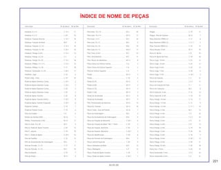 221
30.05.00
Descrição Nº do bloco Nº de Ref. Descrição Nº do bloco Nº de Ref. Descrição Nº do bloco Nº de Ref.
ÍNDICE DE NOME DE PEÇAS
Parafuso, 6 x 12 ....................................................... C-15.1 11
Parafuso, 6 x 12 ....................................................... C-29 10
Parafuso, Fixação Assento ...................................... C-15.1 10
Parafuso, Fixação do Rotor ..................................... M-9 6
Parafuso, Fixação, 4 x 10 ........................................ C-15.1 15
Parafuso, Fixação, 4 x 40 ........................................ C-26.1 10
Parafuso, Flange, 6 mm........................................... C-15.1 12
Parafuso, Flange, 6 x 25 .......................................... C-7 4
Parafuso, Flange, 8 x 20 .......................................... C-15.1 18
Parafuso, Phillips, 5 x 11,5....................................... C-15.1 13
Parafuso, Phillips, 5 x 28.......................................... C-17 18
Parafuso, Sextavado, 5 x 25 .................................... C-26.1 11
Pastilhas, Jogo......................................................... C-10 2
Pedal Comp., Freio .................................................. C-19 10
Pedal de Apoio Dianteiro Comp .............................. C-20.1 2
Pedal de Apoio Dianteiro Comp .............................. C-20.1 2
Pedal de Apoio Dianteiro Comp. ............................. C-20 2
Pedal de Apoio Dianteiro Comp. ............................. C-20 2
Pedal de Apoio Traseiro .......................................... C-20 8
Pedal de Apoio Traseiro Direito............................... C-20.1 9
Pedal de Apoio Traseiro Esquerdo.......................... C-20.1 8
Pedal de Câmbio ..................................................... C-19 1
Pedal de Partida Comp ........................................... C-19 4
Peso do Guidão ....................................................... C-5 5
Pinhão de Partida (29D) .......................................... M-16 1
Pinhão, Transmissão (14D)...................................... M-14 17
Pino A, Guia, 10 x 20 ............................................... M-4 3
Pino A, Pedal de Apoio Traseiro.............................. C-20 12
Pino C, Junção......................................................... C-19 19
Pino C, Pedal de Apoio............................................ C-20.1 16
Pino da Pastilha ....................................................... C-10 13
Pino de Acionamento da Embreagem..................... M-6 7
Pino de Pressão, 2 x 14 ........................................... C-17 17
Pino de Pressão, 3 x 10 ........................................... M-5 10
Pino Deslizante ........................................................ C-10 7
Pino do Pistão .......................................................... M-13 4
Pino Guia, 10 x 14.................................................... M-3 29
Pino Guia, 10 x 14.................................................... M-12 17
Pino Guia, 3 x 5........................................................ M-3 32
Pino Guia, 8 x 14...................................................... M-5 9
Pino Guia, 8 x 14...................................................... M-8 15
Pino Guia, 8 x 14...................................................... M-8.1 17
Pino Trava, 8 mm ..................................................... M-7 23
Pino, Acionamento................................................... M-7 11
Pino, Árvore de Manivelas ....................................... M-13 8
Pista Cônica de Esferas Inferior .............................. C-6 3
Pista Cônica de Esferas Superior ............................ C-6 2
Pista de Esferas Superior ........................................ C-6 1
Pistão ....................................................................... M-13 3
Pistão ....................................................................... C-10 5
Pistão (0,25)............................................................. M-13 3
Pistão (0,50)............................................................. M-13 3
Pistão (0,75)............................................................. M-13 3
Pistão (1,00)............................................................. M-13 3
Pistão do Acelerador ............................................... M-17 9
Pistão do Acelerador ............................................... M-17 9
Pivô, Posicionador de Marchas ............................... M-15 14
Placa A2, Fixação .................................................... M-14 18
Placa Comp., Guia de Partida ................................. M-16 7
Placa da Embreagem .............................................. M-6 4
Placa de Acionamento da Embreagem................... M-6 6
Placa de Fixação da Borracha ................................ C-20.1 6
Placa de Fixação do Motor *NH-1* Preto ................ C-29 3
Placa de Fixação, Borracha .................................... C-20 3
Placa de Fixação, Borracha .................................... C-20.1 3
Placa de Identificação ............................................. C-29 8
Placa de Pressão da Embreagem........................... M-6 5
Placa Lateral Esquerda ........................................... C-20 5
Placa Limitadora da Mola ........................................ M-3 12
Placa, Diafragma ..................................................... C-4 12
Placa, Pedal de Apoio Traseiro ............................... C-20 7
Placa, Pedal de Apoio Traseiro ............................... C-20.1 7
Plugue...................................................................... C-10 11
Plugue, Pino de Empuxo ......................................... M-12 7
Pneu Dianteiro (PIRELLI) ......................................... C-11 6
Pneu Dianteiro (PIRELLI) ......................................... C-11.1 7
Pneu Traseiro (PIRELLI)........................................... C-13 12
Porca Arruela, 6 mm ................................................ M-11 10
Porca B, Ajuste ........................................................ C-9 15
Porca B, Ajuste de Freio .......................................... C-19 18
Porca Cega, 10 mm................................................. C-23 12
Porca Cega, 10 mm................................................. C-23 12
Porca Cega, 6 mm................................................... C-22 12
Porca Cega, 7 mm................................................... C-18 4
Porca Cega, 7 mm................................................... C-18.1 3
Porca de Fixação..................................................... C-3 21
Porca de Fixação..................................................... C-3.1 17
Porca de Fixação do Farol....................................... C-1 11
Porca do Cabeçote.................................................. M-2 8
Porca Especial, 6 mm.............................................. C-12 13
Porca Especial, 6 mm.............................................. C-13 15
Porca Flange, 10 mm............................................... C-13 17
Porca Flange, 12 mm............................................... C-11 9
Porca Flange, 12 mm............................................... C-11.1 15
Porca Flange, 6 mm................................................. M-2 14
Porca Flange, 6 mm................................................. C-3 25
Porca Flange, 6 mm................................................. C-3.1 24
Porca Flange, 6 mm................................................. C-4 21
Porca Flange, 6 mm................................................. C-9 13
Porca Flange, 6 mm................................................. C-14 18
Porca Flange, 6 mm................................................. C-26 10
Porca Flange, 8 mm................................................. C-18 5
Porca Flange, 8 mm................................................. C-20.1 13
Porca Flange, 8 mm................................................. C-29 11
Porca Flange,10 mm................................................ C-25 18
Porca Sex., 9 mm..................................................... C-23 10
Porca Sextavada, 5 mm........................................... C-3.1 23
Porca Sextavada, 6 mm........................................... C-2 21
 