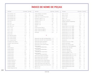 222
30.05.00
Descrição Nº do bloco Nº de Ref. Descrição Nº do bloco Nº de Ref. Descrição Nº do bloco Nº de Ref.
ÍNDICE DE NOME DE PEÇAS
Porca Sextavada, 6 mm........................................... C-12 16
Porca Sextavada, 6 mm........................................... C-13 20
Porca Sextavada, 6 mm........................................... C-27.1 11
Porca Sextavada, 8 mm........................................... C-12 17
Porca Sextavada, 8 mm........................................... C-22 19
Porca Trava.............................................................. C-3 20
Porca Trava.............................................................. C-3.1 16
Porca Trava, 16 mm................................................. M-7 16
Porca Trava, 5 mm................................................... C-24 3
Porca U, 10 mm ....................................................... C-21 8
Porca U, 14 mm ....................................................... C-13 16
Porca U, 14 mm ....................................................... C-22 13
Porca U, 6 mm ......................................................... C-11.1 14
Porca U, 6 mm ......................................................... C-12 12
Porca, Ajuste das Válvulas ...................................... M-3 27
Porca, Coluna de Direção ....................................... C-5 11
Porca, Coluna de Direção ....................................... C-6 7
Porca, Coluna de Direção ....................................... C-6 7
Posicionador Comp., Marchas ................................ M-15 7
Prendedor, Caixa de Velocímetro............................ C-11.1 5
Presilha .................................................................... C-2 8
Presilha .................................................................... C-29 7
Presilha da Bateria................................................... C-27 2
Presilha da Bateria................................................... C-27.1 2
Presilha da Fiação ................................................... M-2 5
Presilha da Fiação ................................................... M-8 5
Presilha da Fiação ................................................... M-8.1 6
Presilha da Fiação ................................................... C-3 22
Presilha da Fiação ................................................... C-3.1 18
Presilha da Fiação ................................................... C-28 13
Presilha do Tubo (B12,5) ......................................... M-12 23
Presilha do Tubo (B14) ............................................ M-12 16
Presilha do Tubo (B6,5) ........................................... M-17 28
Presilha do Tubo (B8) .............................................. M-17 27
Presilha do Tubo (B8) .............................................. C-14 19
Presilha, Mangueira de Freio................................... C-4 3
Presilha, Mangueira, Freio Dianteiro........................ C-4 4
Presilha, Tubo de Respiro ....................................... C-17 1
Presilha, Tubo, Conexão, Filtro de Ar (44)............... C-17 9
Prisioneiro B, Cilindro, 8 x 122................................. M-12 14
Prisioneiro B, Cilindro, 8 x 130................................. M-12 15
Prisioneiro, 6 x 16 .................................................... M-2 13
Prisioneiro, 6 x 16 .................................................... C-11.1 19
Prisioneiro, 7 x 35 .................................................... M-2 6
Protetor .................................................................... C-4 8
Protetor da Câmara (PIRELLI) ................................. C-13 13
Protetor, Câmara de Ar (PIRELLI)............................ C-11 8
Protetor, Câmara de Ar (PIRELLI)............................ C-11.1 9
Pulverizador ............................................................. M-17 21
R
Rabeta Direita *BG-100M* Verde Marajó Metálica.. C-15 7
Rabeta Direita *NH-402M* Cinza Tornado Metálico C-15 7
Rabeta Direita *PB-302* Azul Noturno..................... C-15 7
Rabeta Direita *PB-310* Azul Icaraí ........................ C-15 7
Rabeta Direita *R-250* Vermelho Ipiranga .............. C-15 7
Rabeta Esquerda
*BG-100M* Verde Marajó Metálica....................... C-15 8
Rabeta Esquerda
*BG-100M* Verde Marajó Metálica....................... C-15 9
Rabeta Esquerda
*NH-402M* Cinza Tornado Metálico..................... C-15 8
Rabeta Esquerda
*NH-402M* Cinza Tornado Metálico..................... C-15 9
Rabeta Esquerda *PB-302* Azul Noturno ............... C-15 8
Rabeta Esquerda *PB-302* Azul Noturno ............... C-15 9
Rabeta Esquerda *PB-310* Azul Icaraí ................... C-15 9
Rabeta Esquerda *R-250* Vermelho Ipiranga......... C-15 8
Rabeta Esquerda *R-250* Vermelho Ipiranga......... C-15 9
Rabeta Lateral, Direita *NH-196* Branco Ross ....... C-15.1 7
Rabeta Lateral, Esquerda *NH-196* Branco Ross .. C-15.1 8
Raio A, 10 x 162....................................................... C-11 13
Raio A, 10 x 162....................................................... C-11 14
Raio A, 10 x 195,5.................................................... C-11.1 23
Raio A, 10 x 196....................................................... C-11.1 22
Raio B, 9 x 160,5...................................................... C-13 8
Raio B, 9 x 161......................................................... C-13 7
Registro de Combustível ......................................... C-14 2
Regulador, Retificador (SHINDENGEN) .................. C-28 5
Relé, Sinaleiras ........................................................ C-28 11
Relé, Sinaleiras ........................................................ C-28 11
Retentor de Óleo, 12 x 22 x 5 (ARAI) ...................... M-5 6
Retentor de Óleo, 14 x 28 x 7 (ARAI) ...................... M-12 19
Retentor de Óleo, 16 x 28 x 7 (ARAI) ...................... M-5 7
Retentor de Óleo, 20 x 34 x 7 (ARAI) ...................... M-14 26
Retentor de Óleo, 21 x 37 x 7 (ARAI) ...................... C-11 10
Retentor de Óleo, 21 x 37 x 7 (ARAI) ...................... C-11.1 16
Retentor de Óleo, 22 x 35 x 7 (NOK)....................... M-12 20
Retentor de Óleo, 28 x 42 x 7 (ARAI) ...................... C-13 19
Retentor de Óleo, 47 x 60 x 7 (ARAI) ...................... C-9 11
Retentor de Pó ......................................................... C-9 6
Retentor de Pó, 40 x 50 x 5 (ARAI).......................... C-11.1 17
Retentor, Garfo Dianteiro ......................................... C-8 16
Retentor, Haste de Válvulas (ARAI)......................... M-3 1
Retificador Comp., Silício (SHINDENGEN).............. C-28 6
Rolamento A, Biela (Vermelho)............................... M-13 13
Rolamento B, Biela (Azul) ........................................ M-13 13
Rolamento C, Biela (Branco) ................................... M-13 13
Rolamento de Agulhas, 15 mm ............................... M-12 18
Rolamento Radial de Esferas, 28 x 72 x 18............. M-13 11
Rolamento Radial de Esferas, 28 x 72 x 18............. M-13 12
Rolamento Radial de Esferas, 6001 ........................ M-6 12
Rolamento Radial de Esferas, 6006 ........................ M-14 28
Rolamento Radial de Esferas, 6202Z ...................... M-14 30
Rolamento Radial de Esferas, 6204 ........................ M-14 29
Rolamento Radial de Esferas, 6301U...................... C-11 11
Rolamento Radial de Esferas, 6301U...................... C-11.1 20
Rolamento Radial de Esferas, 6302U...................... C-13 21
Rolete, 3 x 8,5 .......................................................... M-3 36
 