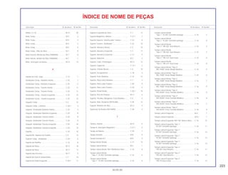 223
30.05.00
Descrição Nº do bloco Nº de Ref. Descrição Nº do bloco Nº de Ref. Descrição Nº do bloco Nº de Ref.
ÍNDICE DE NOME DE PEÇAS
Rolete, 4 x 10 ........................................................... M-15 20
Rotor Comp.............................................................. M-9 3
Rotor Comp.............................................................. M-9 3
Rotor Comp.............................................................. M-9 3
Rotor Comp.............................................................. M-9 3
Rotor Comp., Filtro de Óleo ..................................... M-7 9
Rotor Externo, Bomba de Óleo (YAMADA). ............ M-7 8
Rotor Interno, Bomba de Óleo (YAMADA). ............. M-7 7
Rotor, Interruptor do Neutro..................................... M-15 13
S
Sapata de Freio, Jogo ............................................. C-12 1
Sinalizador Comp., Dianteiro Direito........................ C-25 1
Sinalizador Comp., Dianteiro Esquerdo................... C-25 5
Sinalizador Comp., Traseiro Direito ......................... C-25 11
Sinalizador Comp., Traseiro Direito ......................... C-25 11
Sinalizador Comp., Traseiro Esquerdo.................... C-25 13
Sinalizador Comp., Traseiro Esquerdo.................... C-25 13
Soquete Comp......................................................... C-2 12
Soquete Comp., Lanterna........................................ C-26.1 4
Soquete, Sinalizador Dianteiro Direito ..................... C-25 4
Soquete, Sinalizador Dianteiro Esquerdo................ C-25 8
Soquete, Sinalizador Traseiro Direito ...................... C-25 9
Soquete, Sinalizador Traseiro Direito ...................... C-25 9
Soquete, Sinalizador Traseiro Esquerdo ................. C-25 10
Soquete, Sinalizador Traseiro Esquerdo ................. C-25 10
Suporte .................................................................... C-25 15
Suporte B2, Superior do Guidão ............................. C-5 13
Suporte Comp., Sinalizador..................................... C-25 6
Suporte da Pastilha.................................................. C-10 8
Suporte da Placa ..................................................... M-17 16
Suporte da Placa ..................................................... M-17 17
Suporte das Escovas............................................... M-11 5
Suporte do Farol & Instrumentos ............................. C-1 14
Suporte do Pedal Esquerdo .................................... C-20.1 11
Suporte Esquerdo do Farol...................................... C-1 12
Suporte Magnético, Bateria ..................................... C-27.1 7
Suporte Superior, Amortecedor Traseiro................. C-23 8
Suporte Traseiro, Sinalizador................................... C-25 15
Suporte, Alavanca Direita ........................................ C-3 10
Suporte, Alavanca Esquerda................................... C-3 11
Suporte, Alavanca Esquerda................................... C-3.1 9
Suporte, Balancim ................................................... M-3 2
Suporte, Cabo, Embreagem.................................... M-12 12
Suporte, Capacete................................................... C-15.1 2
Suporte, Cilindro Mestre .......................................... C-4 10
Suporte, Escapamento ............................................ C-18 3
Suporte, Freio Dianteiro ........................................... C-10 12
Suporte, Pára-Lama Dianteiro ................................. C-7 3
Suporte, Pára-Lama Traseiro................................... C-29 5
Suporte, Pára-Lama Traseiro................................... C-29 5
Suporte, Pedal Direito.............................................. C-20.1 10
Suporte, Pino de Empuxo ........................................ M-12 6
Suporte, Presilha, Mangueira, Freio Dianteiro ......... C-4 5
Suporte, Relé, Sinaleiras (MITSUBA)....................... C-28 12
Suporte, Retentor de Óleo ....................................... M-12 4
Supressor de Ruídos (NICHIRIN) ............................ C-28 4
T
Tambor, Seletor ....................................................... M-15 5
Tampa A, Interruptor Magnético.............................. C-27.1 5
Tampa da Bateria .................................................... C-29 1
Tampa Gerador ....................................................... M-8 9
Tampa Gerador A.C ................................................ M-8 9
Tampa Inferior Direita .............................................. C-17 12
Tampa Lateral Direita .............................................. M-5 1
Tampa Lateral Direita *NH-196*Branco Ross.......... C-16 8
Tampa Lateral Direita
*Tipo 1* *R-250* Vermelho Ipiranga ..................... C-16 5
Tampa Lateral Direita
*Tipo 1* *R-250* Vermelho Ipiranga ..................... C-16 6
Tampa Lateral Direita
*Tipo 1* *R-250* Vermelho Ipiranga ..................... C-16 7
Tampa Lateral Direita
*Tipo 1* *R-250* Vermelho Ipiranga ..................... C-16 9
Tampa Lateral Direita
*Tipo 2* *PB-302* Azul Noturno............................ C-16 5
Tampa Lateral Direita
*Tipo 2* *PB-302* Azul Noturno............................ C-16 7
Tampa Lateral Direita
*Tipo 2* *PB-310* Azul Icaraí................................ C-16 6
Tampa Lateral Direita
*Tipo 2* *PB-310* Azul Icaraí................................ C-16 9
Tampa Lateral Direita *Tipo 3*
*BG-100M* Verde Marajó Metálico....................... C-16 5
Tampa Lateral Direita *Tipo 3*
*BG-100M* Verde Marajó Metálico....................... C-16 6
Tampa Lateral Direita *Tipo 3*
*BG-100M* Verde Marajó Metálico....................... C-16 7
Tampa Lateral Direita *Tipo 3*
*BG-100M* Verde Marajó Metálico....................... C-16 9
Tampa Lateral Direita *Tipo 4*
*NH-402M* Cinza Tornado Metálico..................... C-16 5
Tampa Lateral Direita *Tipo 4*
*NH-402M* Cinza Tornado Metálico..................... C-16 6
Tampa Lateral Direita *Tipo 4*
*NH-402M* Cinza Tornado Metálico..................... C-16 7
Tampa Lateral Direita *Tipo 4*
*NH-402M* Cinza Tornado Metálico..................... C-16 9
Tampa Lateral Esquerda ......................................... M-8 1
Tampa Lateral Esquerda ......................................... M-8.1 1
Tampa Lateral Esquerda *NH-196* Branco Ross ... C-16 15
Tampa Lateral Esquerda *Tipo 1*
*R-250* Vermelho Ipiranga ................................... C-16 11
Tampa Lateral Esquerda *Tipo 1*
*R-250* Vermelho Ipiranga ................................... C-16 12
Tampa Lateral Esquerda *Tipo 1*
*R-250* Vermelho Ipiranga ................................... C-16 13
Tampa Lateral Esquerda *Tipo 1*
*R-250* Vermelho Ipiranga ................................... C-16 14
Tampa Lateral Esquerda *Tipo 2*
*PB-302* Azul Noturno.......................................... C-16 11
Tampa Lateral Esquerda *Tipo 2*
*PB-302* Azul Noturno.......................................... C-16 12
Tampa Lateral Esquerda *Tipo 2*
*PB-310 Azul Icaraí............................................... C-16 13
 
