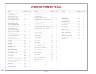 224
30.05.00
Descrição Nº do bloco Nº de Ref. Descrição Nº do bloco Nº de Ref. Descrição Nº do bloco Nº de Ref.
ÍNDICE DE NOME DE PEÇAS
Tampa Lateral Esquerda *Tipo 2*
*PB-310* Azul Icaraí ............................................. C-16 14
Tampa Lateral Esquerda *Tipo 3*
*BG-100M* Verde Marajó Metálico....................... C-16 11
Tampa Lateral Esquerda *Tipo 3*
*BG-100M* Verde Marajó Metálico....................... C-16 12
Tampa Lateral Esquerda *Tipo 3*
*BG-100M* Verde Marajó Metálico....................... C-16 13
Tampa Lateral Esquerda *Tipo 3*
*BG-100M* Verde Marajó Metálico....................... C-16 14
Tampa Lateral Esquerda *Tipo 4*
*NH-402M* Cinza Tornado Metálico..................... C-16 11
Tampa Lateral Esquerda *Tipo 4*
*NH-402M* Cinza Tornado Metálico..................... C-16 12
Tampa Lateral Esquerda *Tipo 4*
*NH-402M* Cinza Tornado Metálico..................... C-16 13
Tampa Lateral Esquerda *Tipo 4*
*NH-402M* Cinza Tornado Metálico..................... C-16 14
Tampa Terminal, Motor de Partida .......................... M-11 8
Tampa Traseira Esquerda ....................................... M-8 2
Tampa Traseira, Esquerda da Carcaça .................. M-8.1 3
Tampa, 30 mm......................................................... M-8 10
Tampa, 30 mm......................................................... M-8 10
Tampa, 30 mm......................................................... M-8.1 11
Tampa, 30 mm......................................................... M-8.1 11
Tampa, Bomba de Óleo .......................................... M-7 4
Tampa, Cabeçote .................................................... M-1 1
Tampa, Caixa de Ferramentas ................................ C-17 11
Tampa, Engrenagem de Redução .......................... M-8.1 2
Tampa, Engrenagem, Bomba ................................. M-7 2
Tampa, Filtro de Ar .................................................. C-17 6
Tampa, Gerador A.C ............................................... M-8.1 10
Tampa, Gerador A.C ............................................... M-8.1 10
Tampa, Interruptor Magnético de Partida ............... M-11 9
Tampa, Reservatório, Cilindro Mestre ..................... C-4 9
Tampa, Rotor, Filtro de Óleo.................................... M-7 10
Tampa, Superior ...................................................... M-17 4
Tampa, Tanque, Combustível.................................. C-14 12
Tampa, Terminal, Bateria......................................... C-27.1 4
Tampa, Vedação do Cabo ...................................... M-17 18
Tanque de Combustível
*BG-100M* Verde Marajó Metálico....................... C-14 7
Tanque de Combustível
*BG-100M* Verde Marajó Metálico....................... C-14 8
Tanque de Combustível *NH-196* Branco Ross..... C-14 9
Tanque de Combustível
*NH-402M* Cinza Tornado Metálico..................... C-14 7
Tanque de Combustível
*NH-402M* Cinza Tornado Metálico..................... C-14 8
Tanque de Combustível *PB-302* Azul Noturno ..... C-14 7
Tanque de Combustível *PB-310* Azul Icaraí ......... C-14 8
Tanque de Combustível
*R-250* Vermelho Ipiranga ................................... C-14 7
Tanque de Combustível
*R-250* Vermelho Ipiranga ................................... C-14 8
Tela, Filtro de Óleo................................................... M-12 9
Terminal das Escovas.............................................. M-11 2
Trava da Válvula ...................................................... M-3 24
Trava do Capacete .................................................. C-29 4
Trava do Guidão ...................................................... C-6 8
Trava, Junção, Pedal de Partida ............................. C-19 3
Trava, Pino do Pistão, 15 mm .................................. M-13 14
Trava, Retentor de Óleo (SHOWA). ......................... C-8 15
Trava, Tampa Lateral............................................... C-16 3
Tubo......................................................................... M-17 22
Tubo de Combustível............................................... C-14 13
Tubo de Respiro ...................................................... M-12 11
Tubo Inferior Interno ................................................ C-8 9
Tubo, 3,5 x 470 (95005-35001-50M) ....................... M-17 29
Tubo, Conexão, Filtro de Ar..................................... C-17 8
Tubo, Dreno ............................................................. C-17 10
U
Unidade de C.D.I..................................................... C-28 2
V
Válvula da Cuba ...................................................... M-17 19
Válvula de Admissão ............................................... M-3 17
Válvula de Agulhas, Jogo ........................................ M-17 2
Válvula de Agulhas, Jogo ........................................ M-17 2
Válvula de Agulhas, Jogo ........................................ M-17 2
Válvula de Escape ................................................... M-3 18
Vareta de Válvulas ................................................... M-3 14
Vareta, Freio Traseiro............................................... C-19 9
Vedador Inferior, Óleo ............................................. C-8 7
Vedador, Came, Eixo Traseiro................................. C-12 10
Vedador, Coluna de Direção ................................... C-6 4
Vedadores do Pistão ............................................... C-10 1
Vela de Ignição (DP7EA-9 NGK) ............................. M-2 16
Vela de Ignição (DP8EA-9 NGK) ............................. M-2 16
Velocímetro Comp. .................................................. C-2 7
 