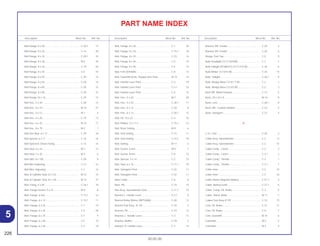 226
30.05.00
Description Block No. Ref. No. Description Block No. Ref. No. Description Block No. Ref. No.
PART NAME INDEX
5
Bolt Flange, 8 x 20 ................................................... C-20.1 17
Bolt Flange, 8 x 25 ................................................... C-14 20
Bolt Flange, 8 x 25 ................................................... C-20.1 18
Bolt Flange, 8 x 30 ................................................... M-3 35
Bolt Flange, 8 x 32 ................................................... C-19 20
Bolt Flange, 8 x 35 ................................................... C-6 10
Bolt Flange, 8 x 55 ................................................... C-29 14
Bolt Flange, 8 x 55 ................................................... C-29 14
Bolt Flange, 8 x 85 ................................................... C-29 15
Bolt Flange, 8 x 85 ................................................... C-29 15
Bolt Flange,10 x 16 .................................................. C-29 13
Bolt Hex., 5 x 20....................................................... C-28 14
Bolt Hex., 6 x 10....................................................... M-14 27
Bolt Hex., 6 x 12....................................................... M-1 4
Bolt Hex., 6 x 20....................................................... C-19 13
Bolt Hex., 6 x 25....................................................... M-15 17
Bolt Hex., 8 x 79....................................................... M-2 7
Bolt One Way, 6 x 12 ............................................... C-29 10
Bolt Special, 6 x 11 .................................................. C-16 16
Bolt Sprocket, Driven Fixing .................................... C-13 14
Bolt Stud, 6 x 16....................................................... M-2 13
Bolt Stud, 7 x 35....................................................... M-2 6
Bolt UBS, 8 x 105..................................................... C-29 9
Bolt Wire Adjusting .................................................. C-3.1 12
Bolt Wire, Adjusting ................................................. C-3 16
Bolt, B Cylinder Stud, 8 x 122.................................. M-12 14
Bolt, B Cylinder Stud, 8 x 130.................................. M-12 15
Bolt, Fixing, 4 x 40 ................................................... C-26.1 10
Bolt, Flange Socket, 5 x 14 ...................................... M-9 8
Bolt, Flange, 6 mm................................................... C-15.1 12
Bolt, Flange, 6 x 12 .................................................. C-15.1 11
Bolt, Flange, 6 x 25 .................................................. C-1 19
Bolt, Flange, 6 x 25 .................................................. C-3 26
Bolt, Flange, 6 x 25 .................................................. C-7 4
Bolt, Flange, 6 x 28 .................................................. C-5 10
Bolt, Flange, 6 x 28 .................................................. C-5 10
Bolt, Flange, 8 x 20 .................................................. C-1 20
Bolt, Flange, 8 x 20 .................................................. C-15.1 18
Bolt, Flange, 8 x 25 .................................................. C-10 16
Bolt, Flange, 8 x 40 .................................................. C-5 14
Bolt, Flange, 8 x 40 .................................................. C-5 14
Bolt, Fork (SHOWA) ................................................. C-8 13
Bolt, Gearshift Drum, Stopper Arm Pivot ................. M-15 14
Bolt, Handle Lever Pivot .......................................... C-3 19
Bolt, Handle Lever Pivot .......................................... C-3.1 15
Bolt, Handle Lever Pivot .......................................... C-4 15
Bolt, Hex., 5 x 20...................................................... M-7 20
Bolt, Hex., 5 x 25...................................................... C-26.1 11
Bolt, Hex., 6 x 12...................................................... C-20 9
Bolt, Hex., 6 x 12...................................................... C-20.1 12
Bolt, Oil, 10 x 22....................................................... C-4 16
Bolt, Phillips, 5 x 11,5............................................... C-15.1 13
Bolt, Rotor Setting .................................................... M-9 6
Bolt, Seat Setting ..................................................... C-15 11
Bolt, Seat Setting ..................................................... C-15.1 10
Bolt, Setting.............................................................. M-11 4
Bolt, Socket, 6 mm................................................... M-9 7
Bolt, Socket, 8 mm................................................... C-8 12
Bolt, Special, 3 x 14 ................................................. C-2 23
Bolt, Stud, 6 x 16...................................................... C-11.1 19
Bolt, Swingarm Pivot ................................................ C-22 11
Bolt, Swingarm Pivot ................................................ C-22 11
Boot Comp............................................................... C-4 6
Boot, Pin................................................................... C-10 10
Box Assy, Speedometer Gear. ................................ C-11.1 10
Bracket L. Handle Lever .......................................... C-3.1 9
Bracket Relay Winker (MITSUBA)............................ C-28 12
Bracket Sub Assy., R. FR......................................... C-10 2
Bracket, FR .............................................................. C-10 12
Bracket, L. Handle Lever ......................................... C-3 11
Bracket, Muffler........................................................ C-18 3
Bracket, R. Handle Lever......................................... C-3 10
Bracket, RR. Fender ................................................ C-29 5
Bracket, RR. Fender ................................................ C-29 5
Bridge, Fork Top ...................................................... C-5 9
Bulb Headlight (12 V-35/35W) ................................. C-1 7
Bulb Taillight (STANLEY) (12 V 21/5 W) .................. C-26 5
Bulb Winker (12 V/15 W).......................................... C-25 14
Bulb, Taillight ........................................................... C-26.1 9
Bulb, Wedge Base (12 V/1.7 W) .............................. C-2 2
Bulb, Wedge Base (12 V/3 W) ................................. C-2 3
Bush RR, Wheel Damper ......................................... C-13 5
Bush, 20 x 23 x 9 ..................................................... M-14 8
Bush, Lens ............................................................... C-26.1 8
Bush, RR., Cushion Rubber..................................... C-23 5
Bush, Swingarm....................................................... C-22 5
C
C.D.I. Unit ................................................................ C-28 2
Cable Assy, Speedometer....................................... C-2 13
Cable Assy, Speedometer....................................... C-2 14
Cable Comp., Clutch ............................................... C-3 2
Cable Comp., Clutch ............................................... C-3.1 2
Cable Comp., Throttle.............................................. C-3 1
Cable Comp., Throttle.............................................. C-3.1 1
Cable Inner .............................................................. C-2 15
Cable Inner .............................................................. C-2 16
Cable Starter Magnetic Battery ............................... C-27.1 3
Cable, Battery Earth................................................. C-27.1 6
Cable, Comp. FR, Brake.......................................... C-3 5
Cable, Starter Motor................................................. M-11 7
Caliper Sub Assy R. FR ........................................... C-10 15
Cam, FR. Brake........................................................ C-12 11
Cam, FR. Brake........................................................ C-9 7
Cam, Gearshift......................................................... M-15 6
Camshaft.................................................................. M-3 4
Camshaft.................................................................. M-3 4
 