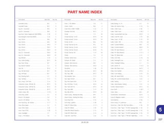227
30.05.00
Description Block No. Ref. No. Description Block No. Ref. No. Description Block No. Ref. No.
PART NAME INDEX
5
Camshaft Comp....................................................... M-3 3
Camshaft Comp....................................................... M-3 3
Cap A.C. Generator ................................................. M-8 9
Cap A.C. Generator ................................................. M-8 9
Cap Assy., Noise Suppressor (NICHIRIN)............... C-28 4
Cap Swingarm, Dust Seal (NOK)............................. C-22 7
Cap, 30 mm ............................................................. M-8 10
Cap, 30 mm ............................................................. M-8 10
Cap, 30 mm ............................................................. M-8.1 11
Cap, 30 mm ............................................................. M-8.1 11
Cap, 30 mm ............................................................. M-8.1 14
Cap, A.C. Generator ................................................ M-8.1 10
Cap, A.C. Generator ................................................ M-8.1 10
Cap, Bleeder............................................................ C-10 4
Cap, Cable Sealing.................................................. M-17 18
Cap, Gear, Pump..................................................... M-7 2
Cap, Master Cylinder............................................... C-4 9
Cap, Oil.................................................................... M-12 5
Cap, Oil Filter Rotor ................................................. M-7 10
Cap, Oil Pump ......................................................... M-7 4
Cap, Steering Stem.................................................. C-5 8
Cap, Tool Box .......................................................... C-17 11
Cap. Comp., Fuel Tank............................................ C-14 12
Carburetor Comp., (PDC6C A) ................................ M-17 15
Carburetor Comp., (PDC6E A)................................. M-17 15
Carburetor Comp., (PDC6F A)................................. M-17 15
Carrier Comp., RR ................................................... C-15.1 9
Case Assy, Under.................................................... C-2 6
Case R., FR. Bottom ................................................ C-8 5
Case R., FR. Bottom ................................................ C-8 5
Case Sub Assy., Air Cleaner ................................... C-17 3
Case, Assy Upper.................................................... C-2 11
Case, Drive Chain.................................................... C-22 1
Case, Fuse (10 A) .................................................... C-28 9
Case, Headlight ....................................................... C-1 9
Case, L. FR. Bottom................................................. C-8 11
Case, L. FR. Bottom................................................. C-8 11
Center, Clutch.......................................................... M-6 2
Chain Drive (428H-116RB) ...................................... C-22 2
Chamber Set Float ................................................... M-17 5
Circlip....................................................................... C-4 18
Circlip External, 12 mm............................................ M-15 18
Circlip External, 14 mm............................................ M-15 19
Circlip, 20 mm.......................................................... M-6 10
Circlip, External 32 mm............................................ M-3 33
Circlip, External, 16 mm........................................... M-16 12
Circlip, External, 20 mm........................................... M-16 13
Circlip, External, 58.................................................. C-13 18
Clamp ...................................................................... C-2 8
Clamper, Brake Hose .............................................. C-4 3
Clamper, FR. Brake ................................................. C-4 4
Clamper, Wire Harness............................................ M-8 5
Clamper, Wire Harness............................................ M-8.1 6
Clip Band ................................................................. C-28 13
Clip Tube, (B6.5)...................................................... M-17 28
Clip Tube, (B8)......................................................... M-17 27
Clip, Breather Tube.................................................. C-17 1
Clip, High Tension ................................................... M-2 5
Clip, Kick Starter Arm .............................................. C-19 3
Clip, Pin Piston, 15 mm............................................ M-13 14
Clip, Tube (B12.5).................................................... M-12 23
Clip, Tube (B8)......................................................... C-14 19
Clip, Wire (B14)........................................................ M-12 16
Clutch Comp., Starting One Way............................. M-9 1
Clutch Comp., Starting One Way............................. M-9 1
Cock Assy Fuel ........................................................ C-14 2
Coil Comp., Ignition ................................................. C-28 3
Collar FR. Wheel Side .............................................. C-11.1 2
Collar FR. Winker ..................................................... C-25 12
Collar RR, Wheel Distance....................................... C-13 9
Collar RR, Wheel Side.............................................. C-13 6
Collar RR,, Fork Pivot ............................................... C-22 6
Collar Setting, 4 x 14................................................ C-2 17
Collar, Air Cleaner Case .......................................... C-15 12
Collar, Chain Case................................................... C-20 1
Collar, Chain Case................................................... C-20.1 1
Collar, Countershaft Low Gear ................................ M-14 4
Collar, Cowl FR. Cowl .............................................. C-15 20
Collar, Cowl L. R. RR ............................................... C-15 19
Collar, Cowl L. RR.................................................... C-15 23
Collar, Cushion Rubber ........................................... M-8 12
Collar, Cushion Rubber ........................................... M-8.1 13
Collar, FR. Axle Distance ......................................... C-11 3
Collar, FR. Axle Distance ......................................... C-11.1 3
Collar, FR. Wheel Side ............................................. C-11 2
Collar, Fuel Tank ...................................................... C-14 16
Collar, Headlight Case............................................. C-1 10
Collar, Headlight Setting.......................................... C-1 13
Collar, Holder, B ...................................................... C-15.1 14
Collar, Idle Starter Gear ........................................... M-14 5
Collar, Kick Spindle ................................................. M-16 6
Collar, Lock Setting.................................................. C-15 10
Collar, RR. Brake Panel ........................................... C-12 4
Collar, RR. Cushion Rubber Bush ........................... C-23 3
Collar, Setting .......................................................... C-1 8
Collar, Stand Rubber Setting ................................... C-21 6
Contact, Neutral Switch ........................................... M-12 13
Cord, Earth............................................................... C-26.1 1
Cotter, Valve ............................................................ M-3 24
Countershaft, Transmission ..................................... M-14 2
Cover A, Magnetic Switch ....................................... C-27.1 5
Cover Battery ........................................................... C-29 1
Cover Comp., R. Crankcase.................................... M-5 1
Cover Set, L. Side *NH-196* Ross White................. C-16 15
Cover Set, L. Side *Type 1* *R-250* Ipiranga Red.. C-16 11
Cover Set, L. Side *Type 1* *R-250* Ipiranga Red.. C-16 12
Cover Set, L. Side *Type 1* *R-250* Ipiranga Red.. C-16 14
Cover Set, L. Side *Type 2* *PB-302* Night Blue.... C-16 11
 