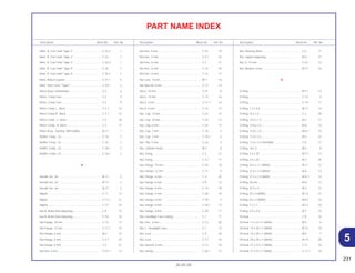 231
30.05.00
Description Block No. Ref. No. Description Block No. Ref. No. Description Block No. Ref. No.
PART NAME INDEX
5
Mark, R. Fuel Tank *Type 2* .................................... C-32.2 1
Mark, R. Fuel Tank *Type 3* .................................... C-32 1
Mark, R. Fuel Tank *Type 3* .................................... C-32.2 1
Mark, R. Fuel Tank *Type 4* .................................... C-32 1
Mark, R. Fuel Tank *Type 4* .................................... C-32.2 1
Mark, Refuel Caution ............................................... C-31.1 5
Mark, Side Cover *Type1* ....................................... C-32.1 2
Meter Assy Combination.......................................... C-2 4
Meter, Comp Fuel .................................................... C-2 9
Meter, Comp Fuel .................................................... C-2 9
Mirror Comp L., Back............................................... C-3.1 14
Mirror Comp R., Back .............................................. C-3.1 13
Mirror Comp., L. Back.............................................. C-3 18
Mirror Comp., R. Back ............................................. C-3 17
Motor Assy., Starting. (MITSUBA)............................ M-11 1
Muffler Comp., Ex .................................................... C-18 2
Muffler Comp., Ex .................................................... C-18 2
Muffler Comp., Ex .................................................... C-18.1 2
Muffler Comp., Ex .................................................... C-18.1 2
N
Needle Set, Jet ........................................................ M-17 2
Needle Set, Jet ........................................................ M-17 2
Needle Set, Jet ........................................................ M-17 2
Nipple ...................................................................... C-11 12
Nipple ...................................................................... C-11.1 21
Nipple ...................................................................... C-13 22
Nut B, Brake Rod Adjusting..................................... C-9 15
Nut B, Brake Rod Adjusting..................................... C-19 18
Nut Flange, 10 mm .................................................. C-13 17
Nut Flange, 12 mm .................................................. C-11.1 15
Nut Flange, 6 mm .................................................... M-2 14
Nut Flange, 6 mm .................................................... C-3.1 24
Nut Flange, 6 mm .................................................... C-4 21
Nut Hex, 6 mm ......................................................... C-27.1 12
Nut Hex, 9 mm ......................................................... C-23 10
Nut Hex., 5 mm ........................................................ C-3.1 23
Nut Hex., 6 mm ........................................................ C-2 21
Nut Hex., 6 mm ........................................................ C-12 16
Nut Hex., 8 mm ........................................................ C-12 17
Nut Lock, 16 mm...................................................... M-7 16
Nut Special, 6 mm ................................................... C-12 13
Nut U, 10 mm........................................................... C-21 8
Nut U, 14 mm........................................................... C-13 16
Nut U, 6 mm............................................................. C-11.1 14
Nut U, 6 mm............................................................. C-12 12
Nut, Cap, 10 mm...................................................... C-23 12
Nut, Cap, 10 mm...................................................... C-23 12
Nut, Cap, 6 mm........................................................ C-22 12
Nut, Cap, 7 mm........................................................ C-18 4
Nut, Cap, 7 mm........................................................ C-18.1 3
Nut, Clip, 5 mm ........................................................ C-24 3
Nut, Cylinder Head .................................................. M-2 8
Nut, Fixing................................................................ C-3 21
Nut, Fixing................................................................ C-3.1 17
Nut, Flange, 10 mm ................................................. C-25 18
Nut, Flange, 12 mm ................................................. C-11 9
Nut, Flange, 6 mm ................................................... C-3 25
Nut, Flange, 6 mm ................................................... C-9 13
Nut, Flange, 6 mm ................................................... C-14 18
Nut, Flange, 6 mm ................................................... C-26 10
Nut, Flange, 8 mm ................................................... C-18 5
Nut, Flange, 8 mm ................................................... C-20.1 13
Nut, Flange, 8 mm ................................................... C-29 11
Nut, Headlight Case Setting .................................... C-1 11
Nut, Hex., 6 mm ....................................................... C-13 20
Nut, L. Headlight Case ............................................ C-1 12
Nut, Lock.................................................................. C-3 20
Nut, Lock.................................................................. C-3.1 16
Nut, Special, 6 mm .................................................. C-13 15
Nut, Spring............................................................... C-26.1 12
Nut, Steering Stem................................................... C-5 11
Nut, Tappet Adjusting.............................................. M-3 27
Nut, U, 14 mm.......................................................... C-22 13
Nut, Washer, 6 mm .................................................. M-11 10
O
O-Ring...................................................................... M-11 13
O-Ring...................................................................... C-14 4
O-Ring...................................................................... C-14 17
O-Ring, 1.3 x 4.3...................................................... M-17 14
O-Ring, 10 x 1.5....................................................... C-2 20
O-Ring, 10.5 x 1.5.................................................... M-2 11
O-Ring, 13.8 x 2.5.................................................... M-8 14
O-Ring, 13.8 x 2.5.................................................... M-8.1 15
O-Ring, 17.0 x 2.5.................................................... M-3 31
O-Ring, 17.8 x 2.4 (SHOWA) ................................... C-8 17
O-Ring, 18 x 3.......................................................... M-5 8
O-Ring, 2.4 x 29....................................................... M-17 13
O-Ring, 2.5 x 20....................................................... M-3 30
O-Ring, 24.4 x 3.1 (ARAI) ........................................ M-11 12
O-Ring, 27.4 x 2.4 (ARAI) ........................................ M-8 13
O-Ring, 27.4 x 2.4 (ARAI) ........................................ M-8.1 14
O-Ring, 30 mm......................................................... M-8 13
O-Ring, 33.5 x 3....................................................... M-2 12
O-Ring, 35 x 3 (ARAI) .............................................. M-12 21
O-Ring, 63 x 3 (ARAI) .............................................. M-8.1 16
O-Ring, 7 x 1,7......................................................... M-12 22
O-Ring, 9.4 x 2.4...................................................... M-7 19
Oil Seal..................................................................... C-8 16
Oil Seal, 12 x 22 x 5 (ARAI) ..................................... M-5 6
Oil Seal, 14 x 28 x 7 (ARAI) ..................................... M-12 19
Oil Seal, 16 x 28 x 7 (ARAI) ..................................... M-5 7
Oil Seal, 20 x 34 x 7 (ARAI) ..................................... M-14 26
Oil Seal, 21 x 37 x 7 (ARAI) ..................................... C-11 10
Oil Seal, 21 x 37 x 7 (ARAI) ..................................... C-11.1 16
 