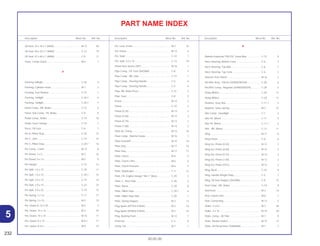 232
30.05.00
Description Block No. Ref. No. Description Block No. Ref. No. Description Block No. Ref. No.
PART NAME INDEX
Oil Seal, 22 x 35 x 7 (NOK)...................................... M-12 20
Oil Seal, 28 x 42 x 7 (ARAI) ..................................... C-13 19
Oil Seal, 47 x 60 x 7 (ARAI) ..................................... C-9 11
Outer, Comp Clutch................................................. M-6 1
P
Packing Taillight....................................................... C-26 4
Packing, Cylinder Head........................................... M-1 2
Packing, Fuel Strainer.............................................. C-14 1
Packing, Taillight...................................................... C-26.1 6
Packing, Taillight...................................................... C-26.1 7
Panel Comp., RR. Brake .......................................... C-12 5
Panel, Sub Comp., FR. Brake .................................. C-9 5
Pedal Comp., Brake................................................. C-19 10
Pedal, Gear Change ................................................ C-19 1
Piece, Oil Lock......................................................... C-8 7
Pin A, Pillion Step..................................................... C-20 12
Pin C, Joint............................................................... C-19 19
Pin C, Pillion Step..................................................... C-20.1 16
Pin Comp., Crank..................................................... M-13 8
Pin Dowel, 3 x 5 ....................................................... M-3 32
Pin Dowel, 8 x 14 ..................................................... M-5 9
Pin Hanger ............................................................... C-10 13
Pin Split, 1.6 x 15 ..................................................... C-20 11
Pin Split, 1.6 x 15 ..................................................... C-20.1 15
Pin Split, 2.0 x 15 ..................................................... C-19 14
Pin Split, 2.0 x 15 ..................................................... C-22 23
Pin Split, 3.0 x 25 ..................................................... C-19 15
Pin Spring, 2 x 14..................................................... C-17 17
Pin Spring, 3 x 10..................................................... M-5 10
Pin, Dowel A, 10 x 20............................................... M-4 3
Pin, Dowel, 10 x 14 .................................................. M-3 29
Pin, Dowel, 10 x 14 .................................................. M-12 17
Pin, Dowel, 8 x 14 .................................................... M-8.1 17
Pin, Dowel, 8 x14 ..................................................... M-8 15
Pin, Lock, 8 mm ....................................................... M-7 23
Pin, Piston ................................................................ M-13 4
Pin, Slide .................................................................. C-10 7
Pin, Split, 2.0 x 15 .................................................... C-12 18
Pinion Kick Starter (29T) .......................................... M-16 1
Pipe Comp., FR. Fork (SHOWA) .............................. C-8 3
Pipe Comp., RR. Grip .............................................. C-15 1
Pipe Comp., Steering Handle .................................. C-5 4
Pipe Comp., Steering Handle .................................. C-5 4
Pipe, RR. Brake Pivot............................................... C-21 2
Pipe, Seat................................................................. C-8 9
Piston ....................................................................... M-13 3
Piston ....................................................................... C-10 5
Piston (0.25)............................................................. M-13 3
Piston (0.50)............................................................. M-13 3
Piston (0.75)............................................................. M-13 3
Piston (1.00)............................................................. M-13 3
Plate A2, Fixing ........................................................ M-14 18
Plate Comp., Ratchet Guide .................................... M-16 7
Plate Gearshift ......................................................... M-15 10
Plate Stay ................................................................. M-17 16
Plate Stay ................................................................. M-17 17
Plate, Clutch............................................................. M-6 4
Plate, Clutch Lifter.................................................... M-6 6
Plate, Clutch Pressure ............................................ M-6 5
Plate, Diaphragm ..................................................... C-4 12
Plate, FR. Engine Hanger *NH-1* Black .................. C-29 3
Plate, L., Pivot Side .................................................. C-20 5
Plate, Name ............................................................. C-29 8
Plate, Pillion Step ..................................................... C-20.1 6
Plate, Pillion Step Side ............................................. C-20 7
Plate, Spring Stopper............................................... M-3 12
Plug Spark (DP7EA-9 NGK)..................................... M-2 16
Plug Spark (DP8EA-9 NGK)..................................... M-2 16
Plug, Bearing Push .................................................. M-12 7
Protector .................................................................. C-4 8
Pump, Oil ................................................................. M-7 1
R
Rabeta Esquerda *PB-310* Icaraí Blue ................... C-15 9
Race Steering, Bottom Cone ................................... C-6 3
Race Steering, Top Ball ........................................... C-6 1
Race Steering, Top Cone ........................................ C-6 2
Ratchet, Kick Starter ................................................ M-16 2
Rectifier Assy., Silicon (SHINDENGEN)................... C-28 6
Rectifier Comp., Regulate (SHINDENGEN)............. C-28 5
Relay Winker ............................................................ C-28 11
Relay Winker ............................................................ C-28 11
Retainer, Gear Box .................................................. C-11.1 5
Retainer, Valve Spring ............................................. M-3 21
Rim Comp., Headlight ............................................. C-1 3
Rim FR. Wheel ......................................................... C-11 5
Rim FR. Wheel ......................................................... C-11.1 6
Rim., RR. Wheel ....................................................... C-13 11
Ring.......................................................................... M-11 6
Ring Piston............................................................... C-8 8
Ring Set, Piston (0.25) ............................................. M-13 2
Ring Set, Piston (0.50) ............................................. M-13 2
Ring Set, Piston (0.75) ............................................. M-13 2
Ring Set, Piston (1.00) ............................................. M-13 2
Ring Set, Piston (STD.) ............................................ M-13 2
Ring, Bush ............................................................... C-10 9
Ring, Handle Weight Snap ...................................... C-5 7
Ring, Oil Seal Stopper (SHOWA)............................. C-8 15
Rod Comp., RR. Brake ............................................ C-19 9
Rod Push ................................................................. M-3 14
Rod, Clutch Lifter ..................................................... M-6 7
Rod, Connecting...................................................... M-13 5
Roller, 3 x 8.5 ........................................................... M-3 36
Roller, 4 x 10 ............................................................ M-15 20
Rotor, Comp., Oil Filter ............................................ M-7 9
Rotor, Neutral Switch ............................................... M-15 13
Rotor, Oil Pump Inner (YAMADA). ........................... M-7 7
5
 