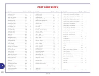 234
30.05.00
Description Block No. Ref. No. Description Block No. Ref. No. Description Block No. Ref. No.
PART NAME INDEX
Speedometer Comp. ............................................... C-2 7
Speedometer Gear .................................................. C-11.1 11
Spindle Comp., Gearshift ........................................ M-15 9
Spindle, Kick Starter ................................................ M-16 3
Spoke Set A, 10 x 162 ............................................. C-11 13
Spoke Set A, 10 x 162 ............................................. C-11 14
Spoke Set A, 10 x 195.5 .......................................... C-11.1 23
Spoke Set A, 10 x 196 ............................................. C-11.1 22
Spoke Set B, 9 x 160,5 ............................................ C-13 8
Spoke Set, 9 x 161................................................... C-13 7
Spring A, Brake Rod ................................................ C-19 16
Spring A, Side Stand ............................................... C-21 11
Spring B, Main Stand............................................... C-21 10
Spring Clutch ........................................................... M-6 11
Spring Gear ............................................................. M-3 6
Spring Gearshift Return ........................................... M-15 12
Spring RR., Brake Shoe ........................................... C-9 2
Spring, Bearing Push............................................... M-12 8
Spring, Brake Pedal................................................. C-19 11
Spring, Cam Shaft.................................................... M-3 11
Spring, Carbon Brush .............................................. M-11 3
Spring, FR. Brake Arm Return ................................. C-9 10
Spring, FR. Fork ....................................................... C-8 2
Spring, Gearshift Plate............................................. M-15 11
Spring, Kick Starter.................................................. M-16 5
Spring, Kick Starter.................................................. C-19 6
Spring, Lever Comp Clutch ..................................... M-5 5
Spring, Lock Key Setting ......................................... C-16 1
Spring, Oil Filter Screen........................................... M-12 10
Spring, Oil Through.................................................. M-7 12
Spring, Pad .............................................................. C-10 6
Spring, R. Pillion Step .............................................. C-20.1 11
Spring, Ratchet Kick Starter .................................... M-16 4
Spring, Rebound...................................................... C-8 4
Spring, RR. Brake Shoe ........................................... C-12 7
Spring, Shift Drum Stopper...................................... M-15 8
Spring, Stop Switch ................................................. C-19 8
Spring, Unit Holder .................................................. C-1 4
Spring, Valve Inner .................................................. M-3 20
Spring, Valve Outer.................................................. M-3 19
Springer, Cushion Assy, RR .................................... C-23 2
Sprocket Comp., Final Driven (44T) ........................ C-13 3
Sprocket Drive (14T)................................................ M-14 17
Stand Assy., Side..................................................... C-21 4
Stand Comp., Main .................................................. C-21 1
Stator Comp............................................................. M-9 4
Stator Comp............................................................. M-9 4
Stay Comp., Brake Hose Clamper........................... C-4 5
Stay Comp., Winker ................................................. C-25 6
Stay Starter Magnetic .............................................. C-27.1 7
Stay, FR. Fender ...................................................... C-7 3
Stay, Headlight & Meter........................................... C-1 14
Stay, RR. Winker ...................................................... C-25 15
Stay, RR. Winker ...................................................... C-25 15
Stem Assy., Steering................................................ C-6 6
Stopper Comp., Gearshift Drum .............................. M-15 7
Stopper, Key Body................................................... C-17 14
Stopper, Step Rubber.............................................. C-20 3
Stopper, Step Rubber.............................................. C-20.1 3
Swingarm, Sub Assy................................................ C-22 10
Swingarm, Sub Assy................................................ C-22 10
Switch Assy, Combination ....................................... C-5 2
Switch Assy., FR. Stop............................................. C-4 1
Switch Assy., RR. Stop ............................................ C-19 7
Switch Assy., Starter Magnetic ................................ C-27.1 8
Switch Comp., FR Brake.......................................... C-3.1 5
Switch Set, Starter.................................................... C-3.1 4
Switch Set, Winker ................................................... C-3 3
Switch Set, Winker ................................................... C-3.1 3
Switch, Assy, FR Stop (TOYO)................................. C-3 4
T
Taillight Comp.......................................................... C-26 1
Taillight Comp.......................................................... C-26.1 2
Tank Set Fuel *BG-100M* Marajó Green Metallic.... C-14 7
Tank Set Fuel *BG-100M* Marajó Green Metallic.... C-14 8
Tank Set Fuel *NH-196* White Ross ........................ C-14 9
Tank Set Fuel *NH-402M* Tornado Gray Metallic ... C-14 7
Tank Set Fuel *NH-402M* Tornado Gray Metallic ... C-14 8
Tank Set Fuel *PB-302* Night Blue.......................... C-14 7
Tank Set Fuel *PB-310* Icaraí Blue ......................... C-14 8
Tank Set Fuel *R-250* Ipiranga Red........................ C-14 7
Tank Set Fuel *R-250* Ipiranga Red........................ C-14 8
Terminal Set, Brush.................................................. M-11 2
Thread Comp., Steering Head Top ......................... C-6 7
Thread Comp., Steering Head Top ......................... C-6 7
Through, Oil ............................................................. M-7 11
Tire RR. (PIRELLI) .................................................... C-13 12
Tire, FR. (PIRELLI) ................................................... C-11 6
Tire, FR. (PIRELLI) ................................................... C-11.1 7
Tool Set .................................................................... C-30 1
Top Set..................................................................... M-17 4
Tube......................................................................... M-17 22
Tube Set, TUFFUP (90190-18) (PIRELLI) ................ C-13 1
Tube Tire (PIRELLI).................................................. C-11.1 8
Tube Tire, FR (PIRELLI) ........................................... C-11 7
Tube, 3.5 x 470 (95005-35001-50M) ....................... M-17 29
Tube, Air Cleaner Connecting ................................. C-17 8
Tube, Breather ......................................................... M-12 11
Tube, Drain .............................................................. C-17 10
Tube, Fuel ................................................................ C-14 13
U
Unit Set, Fuel............................................................ C-14 14
5
 